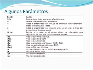 Algunos Parámetros 