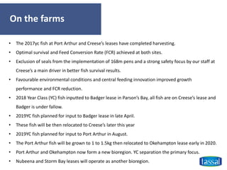 On the farms
• The 2017yc fish at Port Arthur and Creese’s leases have completed harvesting.
• Optimal survival and Feed Conversion Rate (FCR) achieved at both sites.
• Exclusion of seals from the implementation of 168m pens and a strong safety focus by our staff at
Creese’s a main driver in better fish survival results.
• Favourable environmental conditions and central feeding innovation improved growth
performance and FCR reduction.
• 2018 Year Class (YC) fish inputted to Badger lease in Parson’s Bay, all fish are on Creese’s lease and
Badger is under fallow.
• 2019YC fish planned for input to Badger lease in late April.
• These fish will be then relocated to Creese’s later this year
• 2019YC fish planned for input to Port Arthur in August.
• The Port Arthur fish will be grown to 1 to 1.5kg then relocated to Okehampton lease early in 2020.
• Port Arthur and Okehampton now form a new bioregion. YC separation the primary focus.
• Nubeena and Storm Bay leases will operate as another bioregion.
 