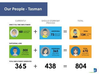 Our People - Tasman
5
60
 