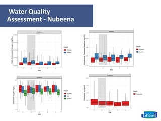 Water Quality
Assessment - Nubeena
 