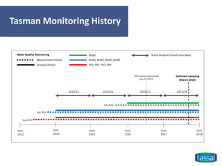 Tasman Monitoring History
 