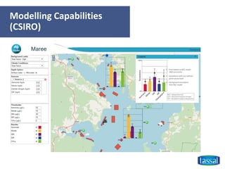 Modelling Capabilities
(CSIRO)
 