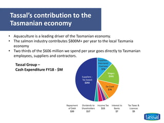 Tassal’s contribution to the
Tasmanian economy
• Aquaculture is a leading driver of the Tasmanian economy.
• The salmon industry contributes $800M+ per year to the local Tasmania
economy
• Two thirds of the $606 million we spend per year goes directly to Tasmanian
employees, suppliers and contractors.
Tassal Group –
Cash Expenditure FY18 - $M
 