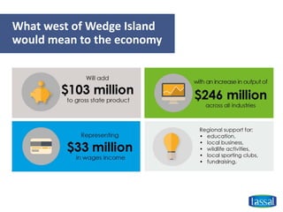 What west of Wedge Island
would mean to the economy
 