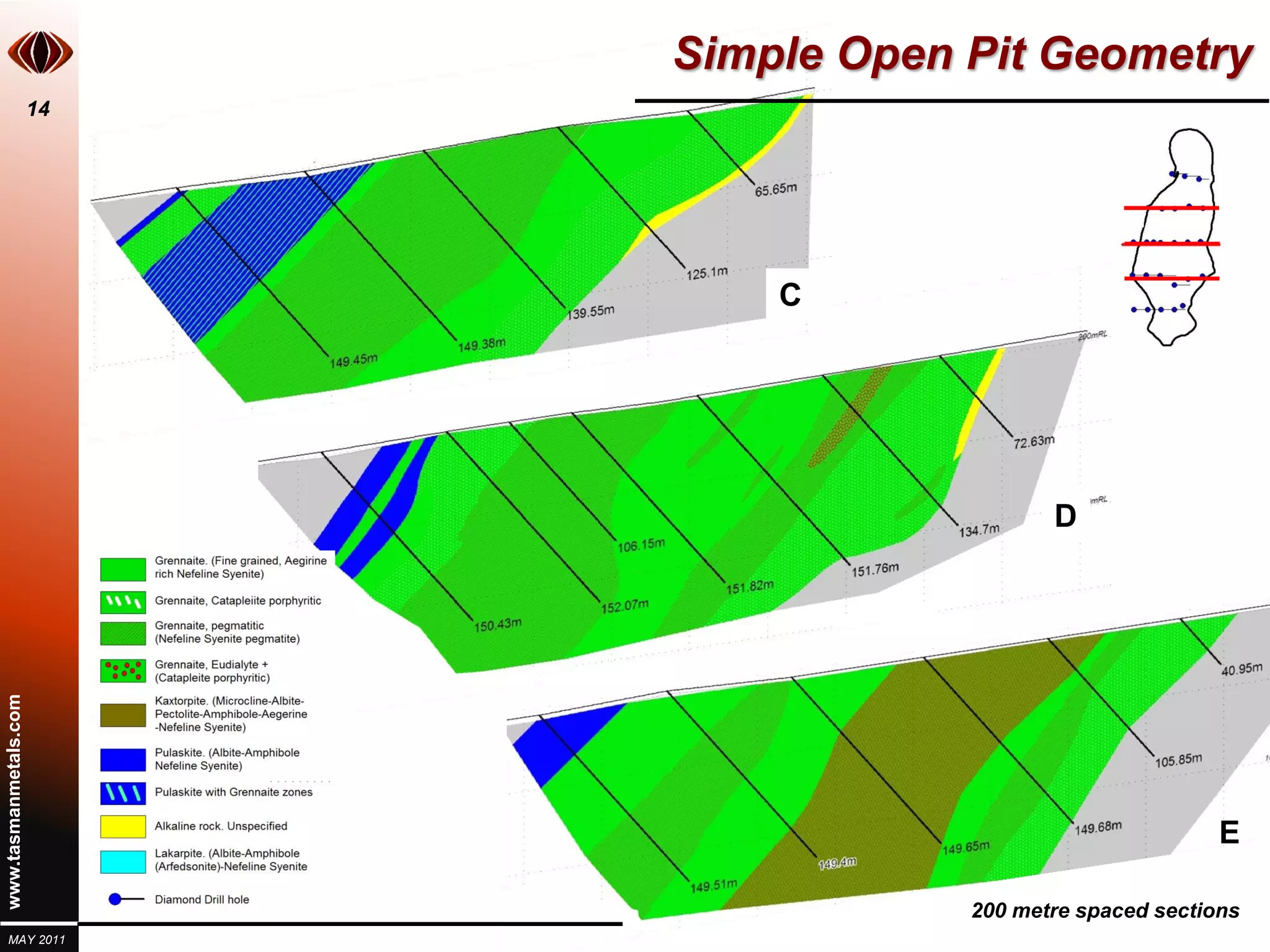 Simple Open Pit Geometry
                       14




                                C




                                               D
www.tasmanmetals.com




                                                               E

                                        200 metre spaced sections
  MAY 2013
  FEB 2011
 