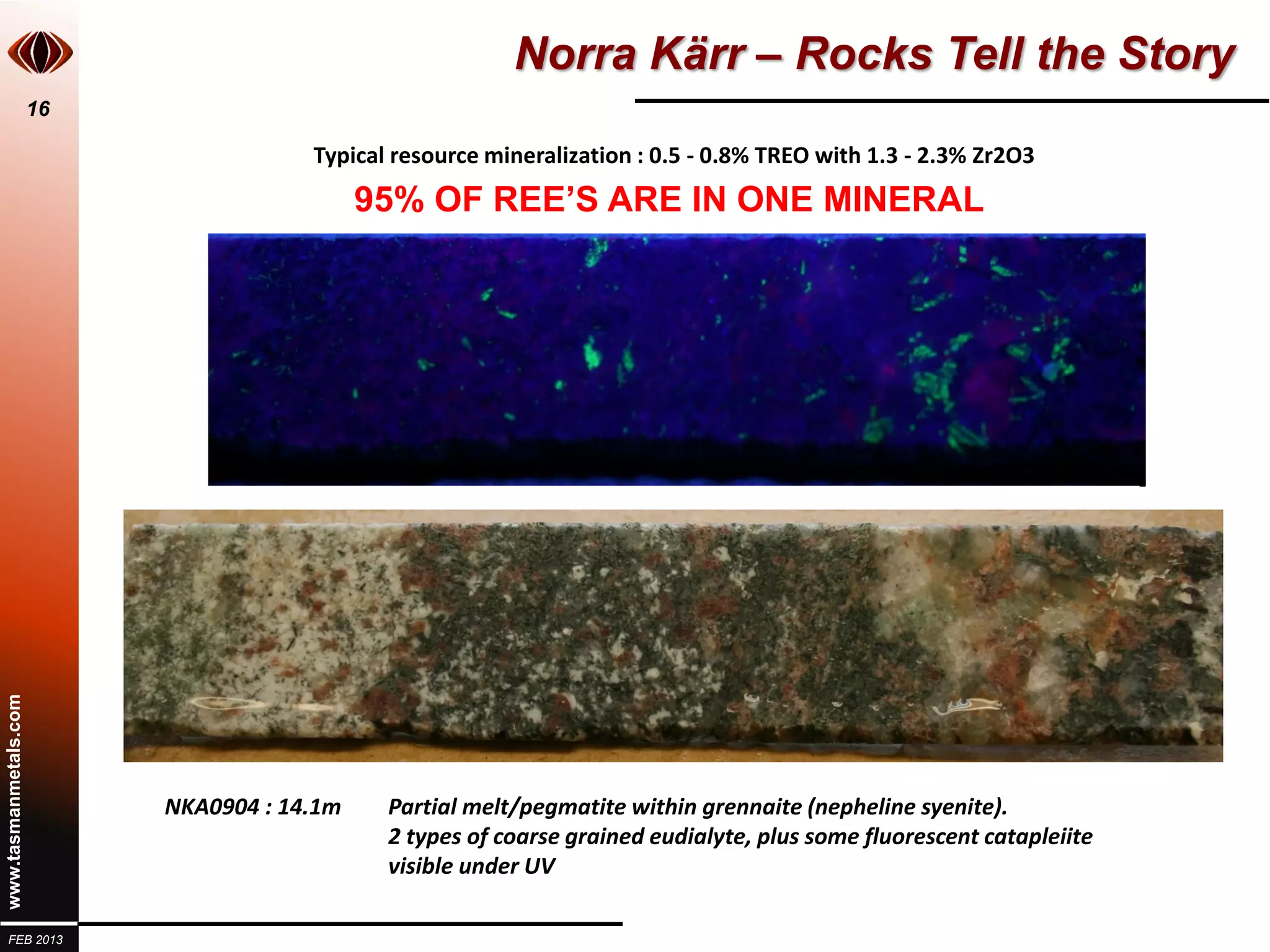 Norra Kärr – Rocks Tell the Story
                       16

                                        Typical resource mineralization : 0.5 - 0.8% TREO with 1.3 - 2.3% Zr2O3
                                              95% OF REE’S ARE IN ONE MINERAL
www.tasmanmetals.com




                            NKA0904 : 14.1m    Partial melt/pegmatite within grennaite (nepheline syenite).
                                               2 types of coarse grained eudialyte, plus some fluorescent catapleiite
                                               visible under UV

  FEB 2013
 