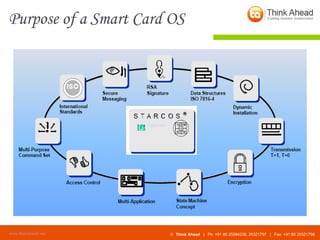 Purpose of a Smart Card OS 
