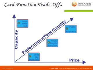 Card Function Trade-Offs 