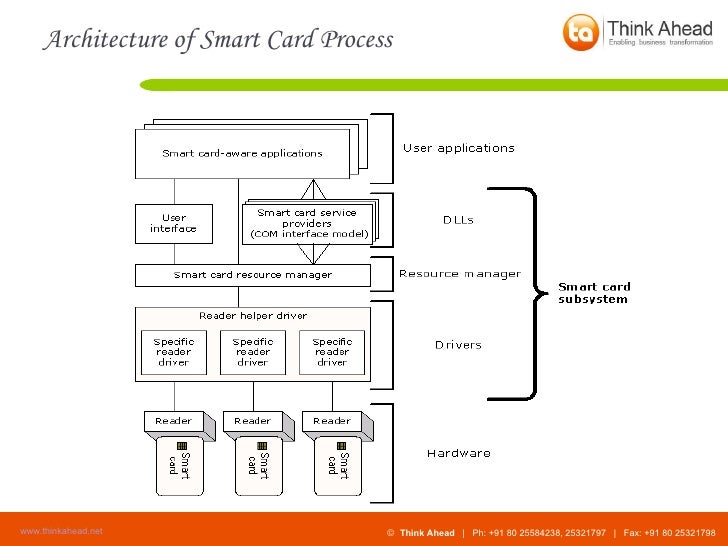Welcome To The Virtual Smart Card Architecture Documentation! – NBROL