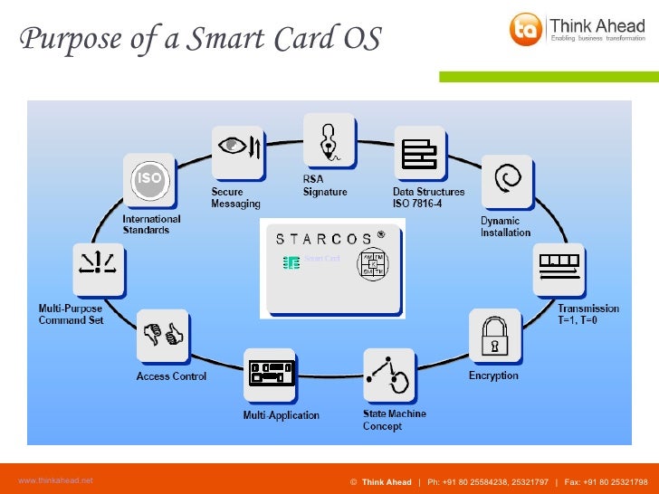 Smart Card Technology