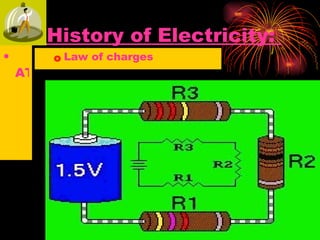 History of Electricity:   ,[object Object],[object Object]