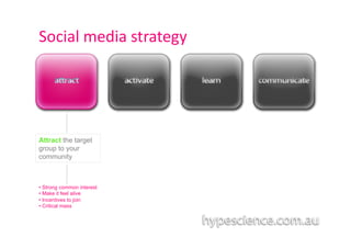 Social	
  media	
  strategy	
  




Attract the target
group to your
community



•  Strong common interest
•  Make it feel alive
•  Incentives to join
•  Critical mass
 