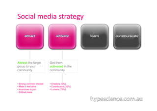Social	
  media	
  strategy	
  




Attract the target          Get them
group to your               activated in the
community                   community



•  Strong common interest   •  Creators (5%)
•  Make it feel alive       •  Contributors (20%)
•  Incentives to join       •  Lurkers (75%)
•  Critical mass
 