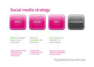 Social	
  media	
  strategy	
  




Attract the target          Get them                Learn about your
group to your               activated in the        members in a
community                   community               social context



•  Strong common interest   •  Creators (5%)        •  Members’ preferences?
•  Make it feel alive       •  Contributors (20%)   •  How can you participate?
•  Incentives to join       •  Lurkers (75%)        •  Be close to them?
•  Critical mass
 