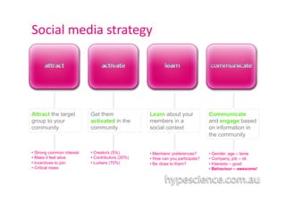 Social	
  media	
  strategy	
  




Attract the target          Get them                Learn about your              Communicate
group to your               activated in the        members in a                  and engage based
community                   community               social context                on information in
                                                                                  the community


•  Strong common interest   •  Creators (5%)        •  Members’ preferences?      •  Gender, age – lame
•  Make it feel alive       •  Contributors (20%)   •  How can you participate?   •  Company, job – ok
•  Incentives to join       •  Lurkers (75%)        •  Be close to them?          •  Interests – good
•  Critical mass                                                                  •  Behaviour – awesome!
 