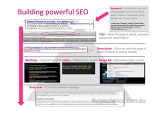 Keywords	
  –	
  Invisible	
  to	
  user,	
  but	
  
Building	
  powerful	
  SEO	
  	
                                   helps	
  Google	
  determine	
  what	
  
                                                                    page	
  is	
  about.	
  An1cipate	
  what	
  
                                                                    people	
  are	
  searching	
  for.	
  
                                                                    <meta	
  name="keywords"	
  content="Internet	
  Filter,	
  
                                                                    Internet	
  Filtering,	
  Web	
  Filter,	
  Web	
  Filtering,	
  Internet	
  
                                                                    Blocking,	
  Internet	
  Filtering	
  So]ware,	
  Internet	
  
                                                                    Filtering	
  Appliances,	
  etc....."	
  />	
  	
  


                                                           Title – What the page is about, and what
                                                           people are searching for


                                                         Description – More on what the page is
                                                         about (displays in search results)


   Headings – Signpost content Links – Pathways to content Image Alt - Describes image content




      Body text – Concisely delivers message
 
