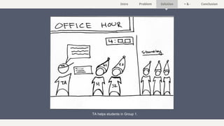 Intro Problem Solution + & - Conclusion
TA helps students in Group 1.
 