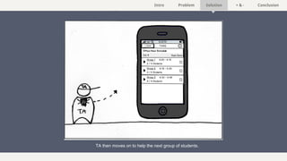 Intro Problem Solution + & - Conclusion
TA then moves on to help the next group of students.
 