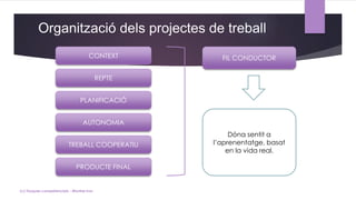 CONTEXT
PLANIFICACIÓ
AUTONOMIA
TREBALL COOPERATIU
PRODUCTE FINAL
REPTE
FIL CONDUCTOR
Dóna sentit a
l’aprenentatge, basat
en la vida real.
Organització dels projectes de treball
(c) Tasques competencials - Montse Irun
 