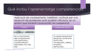 Aplicació de coneixements, habilitats i actituds per a la
resolució de problemes amb qualitat i eficàcia, en un
entorn que fomenti l’autonomia i la cooperació.
SABERS
SABER FER
SABER SER I ESTAR
Fer un tractament
dels coneixements
més significatius ,
contextualitzats i
aplicables a la vida
real.
Un desenvolupament
personal i social amb
sentit crític,
col·laboratiu, reflexiu,
empàtic i
democràtic.
SABER
COSES
Què inclou l’aprenentatge competencial?
(c) Tasques competencials - Montse Irun
 