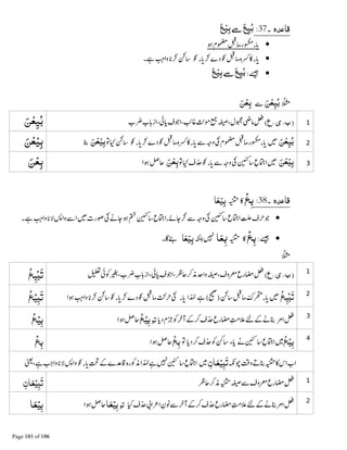 ‫۔‬ ‫ﺪہ‬G‫ﻗﺎ‬37:َ‫ﻊ‬ْ‫ﻴ‬ِ‫ﺑ‬~َ‫ﻊ‬ِ‫ﻴ‬ُ‫ﺑ‬
•උⓡઈ ๬
•⚮ Ɠⓡઈ ⛆◵Ɠ⚮ĩᙺ
•ᑜَ‫ﻊ‬ْ‫ﻴ‬ِ‫ﺑ‬~َ‫ﻊ‬ِ‫ﻴ‬ُ‫ﺑ‬
َ‫ﻦ‬ْ‫ﻌ‬ِ‫ﻴ‬ُ‫ﺑ‬ẵَ‫ﻦ‬ْ‫ﻌ‬ِ‫ﺑ‬
(‫ع‬،‫ی‬،‫ب‬)َ‫ﻦ‬ْ‫ﻌ‬ِ‫ﻴ‬ُ‫ﺑ‬
َ‫ﻦ‬ْ‫ﻌ‬ِ‫ﻴ‬ُ‫ﺑ‬උⓡઈ ๬Ɠ ⚮ Ɠⓡઈ ⛆◵ ẵጸ ʮ຋ʯĩِ‫ﺑ‬ْ‫ﻴ‬َ‫ﻦ‬ْ‫ﻌ‬ِ‫ﺑ‬ْ‫ﻴ‬َ‫ﻦ‬ْ‫ﻌ‬
ِ‫ﺑ‬ْ‫ﻴ‬َ‫ﻦ‬ْ‫ﻌ‬ᇭ຋ʯ Ɠ ẵጸ ʮِ‫ﺑ‬َ‫ﻦ‬ْ‫ﻌ‬⁳ᠷِ‫ﺑ‬َ‫ﻦ‬ْ‫ﻌ‬
‫۔‬ ‫ﺪہ‬G‫ﻗﺎ‬38:ْ‫ﻊ‬‫ﺑ‬◵௱‫ﺎ‬َ‫ﻌ‬ْ‫ﻴ‬ِ‫ﺑ‬
•ᙺ ࢊ ẵ ₩ʮᓥᆽ ᥢ ᇭ ᠻᆽ ẵጸ ʮ ᇭ ≵ ጶ
•ᑜْ‫ﻊ‬‫ﺑ‬◵௱‫ﻌ‬Â‫ﺎ‬‫ﺎ‬َ‫ﻌ‬ْ‫ﻴ‬ِ‫ﺑ‬͛
(‫ع‬،‫ی‬،‫ب‬)ْÍ‫ﺗ‬‫ﻴ‬‫ﻊ‬
‫ﻊ‬‫ﻴ‬ْÍ‫ﺗ‬‿ ĩ ⓡઈ ૃᙺ⚮ Ɠⓡઈᬱ ʮ⚮ĩ ƓÍ‫ﺗ‬ْ‫ﻴ‬‫ﻊ‬
‫ﺗﻮ‬ْ‫ﻴ‬‫ﺑ‬ْ‫ﻊ‬ْ‫ﻊ‬ْ‫ﻴ‬‫ﺑ‬
ْ‫ﻊ‬ْ‫ﻴ‬‫ﺑ‬ْ‫ﻊ‬‫ﺑ‬ْ‫ﻊ‬‫ﺑ‬
Í‫ﺗ‬ْ‫ﻴ‬‫ﺎن‬‫ﻌ‬Ɠࢊ
Í‫ﺗ‬ْ‫ﻴ‬‫ﺎن‬‫ﻌ‬
‫ﺗﻮ‬‫ﺎ‬‫ﻌ‬ْ‫ﻴ‬‫ﺑ‬‫ﺑ‬ْ‫ﻴ‬‫ﻌ‬‫ﺎ‬
 
