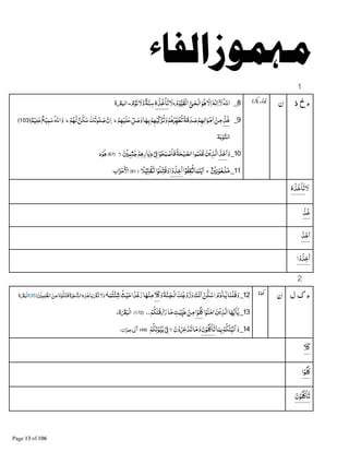 1
‫خ‬‫ء‬‫ذ‬8_‫ْﺤ‬‫ﻟ‬‫ﺍ‬‫ﻮ‬D‫ﻻ‬‫ﺍ‬Gٰ‫ﻟ‬‫ﺍ‬ۤ‫ﻻ‬‫ﺍﷲ‬B‫ـﻰ‬‫م‬ْ‫ﻮ‬B‫ﻴ‬‫ْﻘ‬‫ﻟ‬‫ﺍ‬‫ج‬‫ﻻ‬‫ﮦ‬‫ﺧﺬ‬ْ‫ﺎ‬‫ﺗ‬ٌ‫م‬ْ‫ﻮ‬‫ﻧ‬‫وﻻ‬ٌ‫ﺔ‬‫ﺳﻨ‬.‫ة‬x‫ﺍﻟﺒ‬
9_ْ‫ﺧﺬ‬ْ‫ﻢ‬Aْ‫ﻠﻴ‬‫ﻋ‬ &‫ﻞ‬‫ﺻ‬‫و‬‫ﺎ‬A‫ﺑ‬ْ‫ﻢ‬Aْ‫ﻴ‬&‫ﻛ‬‫ﺰ‬‫ﺗ‬‫و‬ْ‫ﻢ‬D‫&ﺮ‬A‫ﻄ‬‫ﺗ‬ً‫ﺔ‬‫ﻗ‬‫ﺪ‬‫ﺻ‬ْ‫ﻢ‬A‫ﺍﻟ‬‫ﻮ‬ْ‫ﻣ‬‫ﺍ‬ ْ‫ﻦ‬‫ﻣ‬‫ط‬ْ‫ﻢ‬A‫ﻟ‬ ٌ‫ﻦ‬‫ﻜ‬‫ﺳ‬‫ﻚ‬‫ﻮﺗ‬ٰ‫ﻠ‬‫ﺻ‬‫ن‬‫ﺍ‬‫ط‬ٌ‫ﻢ‬ْ‫ﻴ‬‫ﻠ‬‫ﻋ‬ ٌ‫ﻊ‬ْ‫ﻴ‬‫ﻤ‬‫ﺳ‬‫ﺍﷲ‬‫و‬﴿103﴾
‫ﺔ‬‫ﺑ‬ْ‫ﻮ‬‫ﺍﻟﺘ‬
10_‫و‬‫ﺬ‬‫ﺧ‬‫ﺍ‬ْ ‫ﻤ‬‫ﺜ‬ٰ‫ﺟ‬ْ‫ﻢ‬D‫ﺎر‬‫دﻳ‬ْ8{‫ﺍ‬ْ‫ﻮ‬‫ﺤ‬‫ﺒ‬ ْ‫ﺻ‬‫ﻓﺎ‬‫ﺔ‬‫ﺤ‬ْ‫ﻴ‬‫ﺍﻟﺼ‬‫ﻮﺍ‬‫ﻠﻤ‬‫ﻇ‬‫ﻦ‬ْ‫ﻳ‬‫ﺬ‬‫ﺍﻟ‬‫ﻻ‬﴿67﴾‫د‬ْ‫ﻮ‬D
11_ْ‫ﻠ‬‫ﻣ‬ْ ‫ﻧ‬ْ‫ﻮ‬‫ـﻌ‬ۛ‫ج‬‫ﺍ‬•‫ﻘﻔﻮ‬•‫ﺎ‬‫ﻤ‬‫ﻨ‬ْ‫ﻳ‬‫ﺍ‬‫ﺍ‬ْ‫و‬‫ﺍﺧﺬ‬ً‫ﻼ‬ْ‫ﻴ‬ƒْ‫ﻘ‬P‫ﺍ‬ْ‫ﻮ‬‫ﻠ‬&‫ﺘ‬‫ﻗ‬‫و‬﴿61﴾‫ﺍﺏ‬‫ﺰ‬ْ‫ﺣ‬ ْ‫ﺍﻷ‬
‫ﻻ‬‫ﮦ‬‫ﺧﺬ‬ْ‫ﺎ‬‫ﺗ‬
ْ‫ﺧﺬ‬
‫ﺬ‬‫ﺧ‬‫ﺍ‬
‫ﺍ‬ْ‫و‬‫ﺍﺧﺬ‬
2
‫ء‬‫ل‬ ‫ک‬12_‫و‬‫ﺔ‬‫ـﻨ‬‫ْﺠ‬‫ﻟ‬‫ﺍ‬‫ﻚ‬‫ﺟ‬ْ‫و‬‫ز‬‫و‬‫ﺖ‬ْ‫ﻧ‬‫ﺍ‬ ْ‫ﻦ‬‫ﻜ‬ْ‫ﺍﺳ‬‫م‬‫ٰد‬‫ـﺎ‬K‫ﻳ‬‫ﺎ‬‫ْﻨ‬‫ﻠ‬‫ﻗ‬‫و‬…‫ﺎ‬‫ْﺘﻤ‬‫ﺌ‬‫ﺷ‬‫ﺚ‬ْ‫ﻴ‬‫ﺣ‬‫ﺍ‬ً‫ﻏﺪ‬‫ر‬‫ﺎ‬Aْ‫ﻨ‬‫ﻣ‬ْ ‫ﻤ‬‫ﻠ‬=‫ﺍﻟﻈ‬‫ﻦ‬‫ﻣ‬‫ﺎ‬‫ﻧ‬ْ‫ﻮ‬‫ﻜ‬‫ﻓﺘ‬‫ة‬‫ﺮ‬‫ﺠ‬‫ﺍﻟﺸ‬‫ﺬﮦ‬ٰD‫ﺎ‬‫ﺑ‬ ْxP‫ﻻ‬‫و‬﴿35﴾‫ة‬x‫ْﺒ‬‫ﻟ‬‫ﺍ‬
13_‫ﺍ‬ْ‫ﻮ‬‫ﻨ‬‫;ﻣ‬‫ﻦ‬ْ‫ﻳ‬‫ﺬ‬‫ﺍﻟ‬‫ﺎ‬AB‫ﻳ‬‫ﺎ‬K‫ﻳ‬‫ﺍ‬ْ‫ﻮ‬‫ﻠ‬ْ‫ﻢ‬‫ﻜ‬ٰ‫ﻨ‬ْ‫ﻗ‬‹‫ر‬‫ﺎ‬‫ﻣ‬‫ﺖ‬ٰ‫&ﺒ‬Œ‫ﻃ‬ ْ‫ﻦ‬‫ﻣ‬..﴿172﴾‫ة‬x‫ْﺒ‬‫ﻟ‬‫ﺍ‬.
14_‫ﺎ‬‫ﻤ‬‫ﺑ‬ْ‫ﻢ‬‫&ﺌﻜ‬‫ﺒ‬‫ﺍﻧ‬‫و‬‫ن‬ْ‫ﻮ‬‫ﻠ‬ ْ‫ﺎ‬‫ﺗ‬‫ن‬ْ‫و‬Ž‫ﺪ‬‫ﺗ‬‫ﺎ‬‫ﻣ‬‫و‬‫ﻻ‬ْ‫ﻢ‬‫ﺗﻜ‬ْ‫ﻮ‬‫ﻴ‬‫ﺑ‬ْ8{﴿49﴾‫ﺁل‬‫ﺍن‬‫ﻋﻤﺮ‬،
…
‫ﺍ‬ْ‫ﻮ‬‫ﻠ‬
‫ن‬ْ‫ﻮ‬‫ﻠ‬ ْ‫ﺎ‬‫ﺗ‬
 