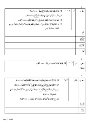 3
‫ء‬‫ذ‬‫ن‬15_ْ‫ن‬‫ﺍ‬‫ﻞ‬ْ‫ﻗﺒ‬ٖG‫ﺑ‬ْ‫ﺘﻢ‬ْ‫ﻨ‬‫;ﻣ‬‫ن‬ْ‫ﻮ‬‫ﻋ‬ْ•‫ﻗﺎل‬‫;ذن‬ْ‫ﻢ‬‫ﻟـﻜ‬‫ج‬﴿123﴾‫ﺍف‬ ْ’ ْ‫ﺍﻷ‬!
16_‫ﺎ‬‫ﻣ‬‫ﻦ‬ْ‫ﻳ‬&‫ﺍﻟﺪ‬‫ﻦ‬&‫ﻣ‬ْ‫ﻢ‬A‫ﻟ‬‫ﺍ‬ْ‫ﻮ‬‫ﻋ‬”‫ﺍ‬‫ﺆ‬K‫ﻛ‬”ْ‫ﻢ‬A‫ﻟ‬ ْ‫م‬‫ﺍ‬•‫ذن‬ْ‫ﺎ‬‫ﻳ‬ْ‫ﻟﻢ‬‫ﺍﷲ‬G‫ﺑ‬﴿21﴾ٰ‫ر‬ْ‫ﻮ‬ B‫ﺍﻟﺸ‬‫ی‬
17_ۤ‫ﻻ‬‫ﺍ‬&1M‫ﺍﻟﻨ‬‫ﺕ‬ْ‫ﻮ‬‫ﻴ‬‫ﺑ‬‫ﺍ‬ْ‫ﻮ‬‫ﺧﻠ‬ْ‫ﺪ‬‫ﺗ‬‫ﻻ‬‫ﺍ‬ْ‫ﻮ‬‫ﻨ‬‫;ﻣ‬‫ﻦ‬ْ‫ﻳ‬‫ﺬ‬‫ﺍﻟ‬‫ﺎ‬AB‫ﻳ‬‫ﺎ‬K‫ﻳ‬ْ‫ن‬‫ﺍ‬‫ذن‬ْ‫ﺆ‬B‫ﻳ‬ْ‫ﻢ‬‫ﻟـﻜ‬..﴿53﴾‫ﺍﺏ‬‫ﺰ‬ْ‫ﺣ‬ ْ‫ﺍﻷ‬
18_ۤ‫ﺎ‬‫ﻣ‬ْ‫ﺘﻢ‬ْ‫ﻳ‬‫ء‬‫ر‬‫ﺍ‬ْ‫ﻞ‬‫ﻗ‬ً‫ﻼ‬ٰ‫ﻠ‬‫وﺣ‬‫ﺎ‬ً‫ﻣ‬‫ﺍ‬—Gْ‫ﻨ‬&‫ﻣ‬ْ‫ْﺘﻢ‬‫ﻠ‬‫ﻌ‬‫ﻓﺠ‬ٍ‫ق‬ ْ‹&‫ر‬ ْ‫ﻦ‬&‫ﻣ‬ْ‫ﻢ‬‫ﻟـﻜ‬‫ﺍﷲ‬‫ل‬‫ﺰ‬ْ‫ﻧ‬‫ﺍ‬ْ‫ﻞ‬‫ﻗ‬ُ
ٰ‫آ‬‫ن‬‫ذ‬‫ﺍ‬ْ‫ﻢ‬‫ﻟـﻜ‬‫ﺍﷲ‬89‫ﻋ‬ ْ‫م‬‫ﺍ‬
‫ن‬ْ‫و‬j™ْ‫ﻔ‬P﴿59﴾‫ة‬‫ر‬ْ‫ﻮ‬‫ﺳ‬‫ﺲ‬‫ﻧـ‬ْ‫ﻮ‬‫ﻳ‬
‫;ذن‬
ْ‫ن‬‫ذ‬ْ‫ﺎ‬‫ﻳ‬ْ‫ﻟﻢ‬
ْ‫ن‬‫ﺍ‬‫ذن‬ْ‫ﺆ‬B‫ﻳ‬
‫ن‬‫ذ‬‫ﺍ‬
4
‫س‬‫ء‬‫ر‬19_‫ﺎ‬ً‫ﻘ‬ْL•‫و‬‫ن‬ْ‫ﻮ‬‫ﺘﻠ‬ْ‫ﻘ‬P‫ن‬ْ‫و‬›ْ‫ﺎ‬‫ﺗ‬‫ﺎ‬ً‫ﻘ‬ْL•‫ج‬﴿26﴾‫ﺍﺏ‬‫ﺰ‬ْ‫ﺣ‬ ْ‫ﺍﻷ‬
‫ن‬ْ‫و‬›ْ‫ﺎ‬‫ﺗ‬
5
‫ء‬‫ن‬ ‫م‬20_‫ﻦ‬ْ‫ﻳ‬‫ﺬ‬‫ﺍﻟ‬‫ن‬ْ‫ﻮ‬‫ﻨ‬‫ﻣ‬ْ‫ﺆ‬‫ﻳ‬‫ن‬ْ‫ﻮ‬‫ﻔﻘ‬ْ‫ﻨ‬‫ﻳ‬ْ‫ﻢ‬Aٰ‫ﻨ‬ْ‫ﻗ‬‹‫ر‬‫ﺎ‬‫ﻤ‬‫ﻣ‬‫و‬‫ﻮة‬ٰ‫ﻠ‬‫ﺍﻟﺼ‬‫ن‬ْ‫ﻮ‬‫ﻤ‬ْ‫ﻘﻴ‬L‫و‬‫ﺐ‬ْ‫ﻴ‬‫ْﻐ‬‫ﻟ‬‫ﺎ‬‫ﺑ‬‫ﻻ‬﴿3﴾‫ة‬x‫ْﺒ‬‫ﻟ‬‫ﺍ‬
21_ْ‫ﻢ‬A‫ﻟ‬‫ﻞ‬ْ‫ﻴ‬‫ﻗ‬‫ذﺍ‬‫ﺍ‬‫و‬‫ﺍ‬ْ‫ﻮ‬‫ﻨ‬‫;ﻣ‬ۤ‫ﺎ‬‫ﻤ‬‫ﻛ‬‫ﻦ‬‫;ﻣ‬ۤ‫ﺍ‬ْ‫ﻮ‬‫ﻗﺎﻟ‬‫ﺎس‬‫ﺍﻟﻨ‬‫ﻦ‬‫ﻣ‬ْ‫ﺆ‬‫ﻧ‬‫ﺍ‬‫ﺂء‬A‫ﻔ‬ B‫ﺍﻟﺴ‬‫ﻦ‬‫;ﻣ‬ۤ‫ﺎ‬‫ﻤ‬‫ﻛ‬..﴿13﴾‫ة‬x‫ْﺒ‬‫ﻟ‬‫ﺍ‬
22_‫ﻦ‬ْ‫ﻳ‬‫ﺬ‬‫ﺍﻟ‬‫ﺍ‬ْ‫ﻮ‬‫ﻟﻘ‬‫ذﺍ‬‫ﺍ‬‫و‬‫ﺍ‬ْ‫ﻮ‬‫ﻨ‬‫;ﻣ‬ۤ‫ﺍ‬ْ‫ﻮ‬‫ﻗﺎﻟ‬‫ﺎ‬‫ﻨ‬‫;ﻣ‬‫ج‬
ْ‫ﻢ‬A‫ﻨ‬ْŒ‫ﻄ‬ٰ‫ﻴ‬‫ﺷ‬8ٰ e‫ﺍ‬‫ﺍ‬ْ‫ﻠﻮ‬‫ﺧ‬‫ذﺍ‬‫ﺍ‬‫و‬‫ﻻ‬ْ‫ﻢ‬‫ﻜ‬‫ﻌ‬‫ﻣ‬‫ﺎ‬‫ﻧ‬‫ﺍ‬ۤ‫ﺍ‬ْ‫ﻮ‬‫ﻗﺎﻟ‬‫ﻻ‬‫ﻦ‬ْ‫ﺤ‬‫ﻧ‬‫ﺎ‬‫ﻤ‬‫ﻧ‬‫ﺍ‬
‫ن‬ْ‫و‬‫ء‬‫ﺰ‬ْA‫ﺘ‬ ْ‫ﺴ‬‫ﻣ‬﴿14﴾‫ة‬x‫ْﺒ‬‫ﻟ‬‫ﺍ‬
23_‫ﻦ‬‫;ﻣ‬‫ن‬ْ‫ﻮ‬‫ﻨ‬‫ﻣ‬ْ‫ﺆ‬‫ْﻤ‬‫ﻟ‬‫ﺍ‬‫و‬ٖG&‫ﺑ‬‫ر‬ ْ‫ﻦ‬‫ﻣ‬Gْ‫ﻟﻴ‬‫ﺍ‬‫ل‬‫ﺰ‬ْ‫ﻧ‬‫ﺍ‬ۤ‫ﺎ‬‫ﻤ‬‫ﺑ‬‫ل‬ْ‫ﻮ‬‫ﺍﻟﺮﺳ‬‫ط‬...﴿285﴾‫ة‬x‫ْﺒ‬‫ﻟ‬‫ﺍ‬
‫ن‬ْ‫ﻮ‬‫ﻨ‬‫ﻣ‬ْ‫ﺆ‬‫ﻳ‬
‫ﺍ‬ْ‫ﻮ‬‫ﻨ‬‫;ﻣ‬
 