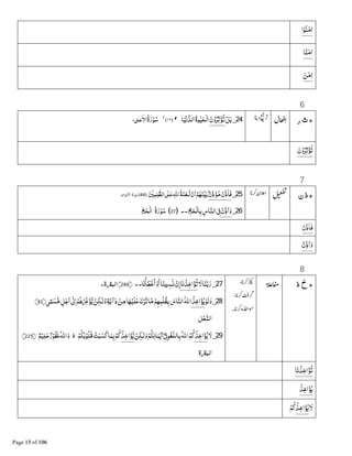 ‫ﺍ‬ْ‫ﻮ‬‫ﻨ‬‫;ﻣ‬
‫ﺎ‬‫ﻨ‬‫;ﻣ‬
‫ﻦ‬‫;ﻣ‬
6
‫ث‬‫ء‬‫ر‬24_ْ‫ﻞ‬‫ﺑ‬‫ن‬ْ‫و‬‫ﺛﺮ‬ْ‫ﺆ‬‫ﺗ‬‫ﺎ‬‫ﻴ‬ْ‫ﻧ‬B‫ﺍﻟﺪ‬‫ﻮة‬ٰ‫ﻴ‬‫ْﺤ‬‫ﻟ‬‫ﺍ‬ۖ﴿١۶﴾¡‫٭‬‫ة‬‫ر‬ْ‫ﻮ‬‫ﺳ‬‫ﺍﻻ‬ٔ9‫ﻋ‬S
‫ن‬ْ‫و‬‫ﺛﺮ‬ْ‫ﺆ‬‫ﺗ‬
7
‫ء‬‫ذ‬‫ن‬25_£‫ن‬&‫ذ‬‫ﺆ‬‫ﻣ‬‫ن‬‫ذ‬‫ﻓﺎ‬ْ ‫ﻤ‬‫ﻠ‬=‫ﺍﻟﻈ‬89‫ﻋ‬‫ﺍﷲ‬‫ﺔ‬‫ﻨ‬ْ‫ـﻌ‬‫ﻟ‬ ْ‫ن‬‫ﺍ‬ْ‫ﻢ‬A‫ﻨ‬ْŒ‫ﺑ‬﴿44﴾‫ة‬‫ر‬ْ‫ﻮ‬‫ﺳ‬‫ﺍف‬ ْ’ ْ‫ﺍﻷ‬
26_ْ‫ن‬&‫ذ‬‫ﺍ‬‫و‬&‫ﺞ‬‫ْﺤ‬‫ﻟ‬‫ﺎ‬‫ﺑ‬‫ﺎس‬‫ﺍﻟﻨ‬8{..﴿27﴾‫ة‬‫ر‬ْ‫ﻮ‬‫ﺳ‬‫ﺞ‬‫ْﺤ‬‫ﻟ‬‫ﺍ‬
‫ن‬‫ذ‬‫ﻓﺎ‬
ْ‫ن‬&‫ذ‬‫ﺍ‬‫و‬
8
‫ء‬‫خ‬‫ذ‬27_‫ﻻ‬‫ﺎ‬‫ﻨ‬‫ﺑ‬‫ر‬‫ﺎ‬‫ﻧ‬ ْ‫ﺍﺧﺬ‬‫ﺆ‬‫ﺗ‬‫ﺎ‬‫ﻧ‬ْ‫ﺄ‬‫ﻄ‬ْ‫ﺧ‬‫ﺃ‬ْ‫و‬‫ﺃ‬‫ﺎ‬‫ﻨ‬Œ‫ﺴ‬§ ْ‫ن‬‫ﺇ‬..﴿286﴾‫ﺍﻟ‬‫ة‬x‫ﺒ‬-
28_ْ‫ﻟﻮ‬‫و‬‫ﺍﺧﺬ‬‫ﺆ‬‫ﻳ‬ٍ‫ﺔ‬‫ﺁﺑ‬‫د‬ ْ‫ﻦ‬‫ﻣ‬‫ﺎ‬Aْ‫ﻠﻴ‬‫ﻋ‬≈‫ﺮ‬‫ﺗ‬‫ﺎ‬‫ﻣ‬ْ‫ﻢ‬A‫ْﻤ‬‫ﻠ‬‫ﻈ‬‫ﺑ‬‫ﺎس‬‫ﺍﻟﻨ‬‫ﺍﷲ‬‫ﻰ‬ً‫ﻤ‬‫ﺴ‬B‫ﻣ‬ ٍ‫ﻞ‬‫ﺟ‬‫ﺍ‬8K e‫ﺍ‬ْ‫ﻢ‬D &Ž‫ﺆ‬B‫ﻳ‬ ْ‫ـﻜﻦ‬ٰ‫ﻟ‬‫و‬﴿61﴾
‫ﻞ‬ْ‫ﺤ‬‫ﺍﻟﻨ‬
29_‫ﻻ‬‫ﺍﺧﺬ‬‫ﺆ‬‫ﻳ‬ْ‫ـﻜﻦ‬ٰ‫ﻟ‬‫و‬ْ‫ﻢ‬‫ﺎﻧﻜ‬‫ﻤ‬ْ‫ﻳ‬‫ﺍ‬±8{‫ﻮ‬ْ‫ﻐ‬‫ﺎﻟﻠ‬‫ﺑ‬‫ﺍﷲ‬‫ﻢ‬‫ﻛ‬‫ﺍﺧﺬ‬‫ﺆ‬B‫ﻳ‬ْ‫ﻢ‬‫ﻜ‬‫ﺑ‬ْ‫ﻮ‬‫ﻗﻠ‬ ْ‫ﺖ‬‫ﺒ‬‫ﺴ‬‫ﻛ‬‫ﺎ‬‫ﻤ‬‫ﺑ‬ْ‫ﻢ‬‫ﻛ‬ٌ‫ﻢ‬ْ‫ﻴ‬‫ﻠ‬‫ﺣ‬ ٌ‫ر‬ْ‫ﻏﻔﻮ‬‫ﺍﷲ‬‫و‬﴿225﴾
‫ﺍﻟ‬‫ة‬x‫ﺒ‬
‫ﺎ‬‫ﻧ‬ ْ‫ﺍﺧﺬ‬‫ﺆ‬‫ﺗ‬
‫ﺍﺧﺬ‬‫ﺆ‬‫ﻳ‬
‫ﻻ‬‫ﺍﺧﺬ‬‫ﺆ‬‫ﻳ‬‫ﻢ‬‫ﻛ‬
 