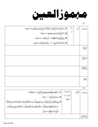 14
‫ل‬‫ء‬‫س‬37_ْ‫ن‬‫ﺍ‬‫ن‬ْ‫و‬‫ﺪ‬ْ‫ﻳ‬‫ﺮ‬‫ﺗ‬ ْ‫م‬‫ﺍ‬‫ﺍ‬ْ‫ﻮ‬‫ـﻠ‬ٔ‫ـ‬ ْ‫ﺴ‬P‫ﺎ‬‫ﻤ‬‫ﻛ‬ْ‫ﻢ‬‫ﻟـﻜ‬ْ‫ﻮ‬‫ﺳ‬‫ر‬‫ٕﻞ‬J‫ﺳ‬‫ﻞ‬ْ‫ﻗﺒ‬ ْ‫ﻦ‬‫ﻣ‬1ٰ¸ْ‫ﻮ‬‫ﻣ‬﴿108﴾‫ﺍﻟ‬‫ة‬x‫ﺒ‬
38_‫وﻻ‬ُ‫ل‬َ‫ﲟ‬ ْ‫ﺴ‬ُ‫ﺗ‬‫ﻢ‬ْ‫ﺤﻴ‬‫ْﺠ‬‫ﻟ‬‫ﺍ‬‫ﺐ‬ٰ‫ﺤ‬ ْ‫ﺻ‬‫ﺍ‬ ْ‫ﻦ‬‫ﻋ‬﴿119﴾‫ﺍﻟ‬‫ة‬x‫ﺒ‬
39_ْ‫ُﻮ‬‫ﻟ‬َ‫ﲟ‬ ْ‫ﺴ‬َ‫ﻳ‬َ‫ﻚ‬َ‫ﻧ‬‫ن‬ْ‫ﻮ‬‫ﻔﻘ‬ْ‫ﻨ‬‫ﻳ‬‫ﺎذﺍ‬‫ﻣ‬‫ط‬‫ْﻮ‬‫ﻔ‬‫ْﻌ‬‫ﻟ‬‫ﺍ‬‫ﻗﻞ‬‫ط‬﴿219﴾‫ﺍﻟ‬‫ة‬x‫ﺒ‬
40_‫ة‬‫ود‬ْ‫ﺆ‬‫ْﻤ‬‫ﻟ‬‫ﺍ‬‫ذﺍ‬‫ﺇ‬‫و‬ْ‫ﻠﺖ‬À‫ﺳ‬﴿8﴾&‫ی‬‫ﺄ‬‫ﺑ‬ْ‫ﻗﺘﻠﺖ‬ ٍ‫ْﺐ‬‫ﻧ‬‫ذ‬﴿9﴾‫ﻜﻮﻳﺮ‬‫ﺍﻟﺘ‬
‫ﺍ‬ْ‫ﻮ‬‫ـﻠ‬ٔ‫ـ‬ ْ‫ﺴ‬P
‫وﻻ‬ُ‫ل‬َ‫ﲟ‬ ْ‫ﺴ‬ُ‫ﺗ‬
َ‫ﻚ‬َ‫ﻧ‬ْ‫ُﻮ‬‫ﻟ‬َ‫ﲟ‬ ْ‫ﺴ‬َ‫ﻳ‬
ْ‫ﻠﺖ‬À‫ﺳ‬
15
‫ل‬‫ء‬‫س‬41_)ٍ‫ﺾ‬ْ‫ﻌ‬Â8ٰ 9‫ﻋ‬ْ‫ﻢ‬A‫ﻀ‬ْ‫ﻌ‬Â‫ﻞ‬‫ْﺒ‬‫ﻗ‬‫ﺍ‬‫و‬‫ن‬ْ‫ﻮ‬‫ﻟ‬‫ﺂء‬‫ﺴ‬‫ﺘ‬‫ﻳ‬﴿27﴾‫ﺎﺕ‬‫ﺎﻓ‬‫ﺍﻟﺼ‬(
42_)‫ﻢ‬‫ﻋ‬ْ‫ﻮ‬‫ﻟ‬‫ء‬ٓ‫ﺎ‬‫ﺴ‬‫ﺘ‬‫ﻳ‬‫ن‬﴿١﴾ٕ‫ﺎ‬‫ﺒ‬‫ﺍﻟﻨ‬(
43_ٍ‫ﺎت‬َّ‫ﻨ‬َ‫ﺟ‬ ِ‫ﰲ‬ۛۙ‫ن‬ْ‫ﻮ‬‫ﻟ‬‫ء‬ٓ‫ﺎ‬‫ﺴ‬‫ﺘ‬‫ﻳ‬﴿40﴾‫ﻦ‬‫ﻋ‬ۙ ْ ‫ﻣ‬‫ﺮ‬ْ‫ﺠ‬‫ْﻤ‬‫ﻟ‬‫ﺍ‬﴿41﴾‫ﺎ‬‫ﻣ‬ْ‫ﻢ‬‫ﻜ‬‫ﻠـﻜ‬‫ﺳ‬ْS{x‫ﺳ‬﴿42﴾‫ﺍ‬ْ‫ﻮ‬‫ﻗﺎﻟ‬ْ‫ﻟﻢ‬‫ﻚ‬‫ﻧ‬‫ﻦ‬‫ﻣ‬ۙ ْ &‫ﻠ‬‫ﺼ‬‫ْﻤ‬‫ﻟ‬‫ﺍ‬
﴿34﴾ۙ ْ ‫ﻜ‬ْ‫ﺴ‬‫ْﻤ‬‫ﻟ‬‫ﺍ‬‫ﻌﻢ‬ْ‫ﻧﻄ‬‫ﻚ‬‫ﻧ‬ْ‫ﻟﻢ‬‫و‬﴿44﴾‫ﺎ‬‫ﻨ‬‫ﻛ‬‫و‬‫ض‬ْ‫ﺨﻮ‬‫ﻧ‬‫ﻊ‬‫ﻣ‬ۙ ْ ‫ﻀ‬ ٕÇٓ‫ﺎ‬‫ـ‬‫ْﺨ‬‫ﻟ‬‫ﺍ‬﴿45﴾‫و‬‫ﺎ‬‫ﻨ‬‫ﻛ‬‫ﺏ‬&‫ﺬ‬‫ﻧﻜ‬ۙ‫ﻦ‬ْ‫ﻳ‬&‫ﺍﻟﺪ‬‫م‬ْ‫ﻮ‬‫ﻴ‬‫ﺑ‬﴿46﴾
1È½‫ﺣ‬‫ﺎ‬‫ﻨ‬Jٰ‫ﺗ‬‫ﺍ‬ْؕ ‫ﻘ‬‫ْﻴ‬‫ﻟ‬‫ﺍ‬﴿47﴾‫ﺮ‬&‫ﺛ‬‫ﺍﻟﻤﺪ‬
ْ‫ﻮ‬‫ﻟ‬‫ء‬ٓ‫ﺎ‬‫ﺴ‬‫ﺘ‬‫ﻳ‬‫ن‬
 