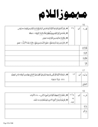 16
‫ق‬‫ء‬‫ر‬44_‫ﻦ‬ْ‫ﻳ‬‫ﺬ‬‫ﺍﻟ‬‫ﻞ‬ٔ‫ــ‬ ْ‫ﻓﺴ‬‫ﻚ‬ْ‫ﻟﻴ‬‫ﺍ‬ۤ‫ﺎ‬‫ْﻨ‬‫ﻟ‬‫ﺰ‬ْ‫ﻧ‬‫ﺍ‬ۤ‫ﺎ‬‫ﻤ‬&‫ﻣ‬ ٍ‫ﻚ‬‫ﺷ‬ْ8{‫ﺖ‬ْ‫ﻨ‬‫ﻛ‬ ْ‫ن‬‫ﻓﺎ‬‫ن‬ْ‫و‬‫ء‬ ْxL‫ﻚ‬‫ﻠ‬ْ‫ﻗﺒ‬ ْ‫ﻦ‬‫ﻣ‬‫ﺐ‬ٰ‫ﺘ‬‫ْﻜ‬$‫ﺍ‬﴿94﴾‫ﺲ‬‫ﻧـ‬ْ‫ﻮ‬‫ﻳ‬
45_‫ﺅم‬ٓ‫ﺎ‬D‫ل‬ْ‫ﻮ‬‫ﻘ‬‫ﻓﻴ‬ٖۙG‫ﻨ‬ْŒ‫ﻤ‬‫ﻴ‬‫ﺑ‬G‫ﺒ‬ٰƒ‫ﻛ‬8Êْ‫و‬‫ﺍ‬ ْ‫ﻦ‬‫ﻣ‬‫ﺎ‬‫ﻣ‬‫ﻓﺎ‬‫ﺍ‬ْ‫و‬‫ء‬ ْË‫ﺍ‬ْÌ‫ﻴ‬Íٰƒ‫ﻛ‬﴿١٩﴾‫ﺔ‬‫ﺎﻗ‬‫ﺍﻟﺤ‬
46_‫ﺍ‬ْ‫و‬‫ء‬ ْË‫ﻓﺎ‬‫;ن‬ْxْ‫ﻟ‬‫ﺍ‬‫ﻦ‬‫ﻣ‬Î‫ﻴ‬‫ﺗ‬‫ﺎ‬‫ﻣ‬ؕ﴿94﴾‫ﻞ‬‫ﺰﻣ‬‫ﺍﻟﻤ‬
47_‫ﻠﻖ‬‫ﺧ‬ ْ‫ی‬‫ﺬ‬‫ﺍﻟ‬‫&ﻚ‬‫ﺑ‬‫ر‬‫ﻢ‬ْ‫ﺎﺳ‬‫ﺑ‬ْ‫ﺍ‬ ْË‫ﺍ‬﴿١﴾ٍ‫ﻠﻖ‬‫ﻋ‬ ْ‫ﻦ‬‫ﻣ‬‫ﺎن‬‫ﺴ‬ْ§ ْ‫ﺍﻻ‬‫ﻠﻖ‬‫ﺧ‬﴿٢﴾ْ‫ﺍ‬ ْË‫ﺍ‬ۙ‫م‬ ْ_ ْ‫ﺍﻻ‬‫ﻚ‬B‫ﺑ‬‫ر‬‫و‬﴿٣﴾‫ﻠﻖ‬‫ﺍﻟﻌ‬
‫ن‬ْ‫و‬‫ء‬ ْxL
‫ﺍ‬ْ‫و‬‫ء‬ ْË‫ﺍ‬
‫ﺍ‬ْ‫و‬‫ء‬ ْË‫ﻓﺎ‬
ْ‫ﺍ‬ ْË‫ﺍ‬
17
‫ء‬‫ل‬‫م‬48_ْ1&Ï‫ﻣ‬‫ل‬ْ‫ﻮ‬‫ْﻘ‬‫ﻟ‬‫ﺍ‬‫ﻖ‬‫ﺣ‬ ْ‫ـﻜﻦ‬ٰ‫ﻟ‬‫و‬‫ﺎ‬AÇٰ‫ﺪ‬D ٍ‫ْﺲ‬‫ﻔ‬§‫ﻞ‬ ‫ﺎ‬‫ﻨ‬ْŒ‫ﺗ‬ٰ‫ﻻ‬‫ﺎ‬‫ْﻨ‬‫ﺌ‬‫ﺷ‬ْ‫ﻟﻮ‬‫و‬‫ﻦ‬‫ﻠﺌ‬ْ‫ﻣ‬‫ﻻ‬ْ ‫ﻌ‬‫ﻤ‬ْ‫ﺟ‬‫ﺍ‬‫ﺎس‬‫ﺍﻟﻨ‬‫و‬‫ﺔ‬‫ﻨ‬‫ْﺠ‬‫ﻟ‬‫ﺍ‬‫ﻦ‬‫ﻣ‬‫ﻢ‬‫ﻨ‬A‫ﺟ‬
﴿13﴾‫ة‬‫ر‬ْ‫ﻮ‬‫ﺳ‬‫ة‬‫ﺪ‬ْ‫ﺠ‬‫ﺍﻟﺴ‬
‫ﻦ‬‫ﻠﺌ‬ْ‫ﻣ‬‫ﻻ‬
18
‫ذ‬‫ء‬‫ر‬49_ْ‫ﺪ‬‫ﻟـﻘ‬‫و‬‫ﺎ‬‫ْﻧ‬‫ﺍ‬‫ذر‬‫ﺲ‬ْ‫ﻧ‬ ْ‫ﺍﻻ‬‫و‬ &‫ﻦ‬‫ْﺠ‬‫ﻟ‬‫ﺍ‬‫ﻦ‬&‫ﻣ‬‫ﺍ‬ًjْ ‫ﺜ‬‫ﻛ‬‫ﻢ‬‫ﻨ‬A‫ـ‬‫ﺠ‬‫ﻟ‬..﴿179﴾‫ﺍف‬ ْ’ ْ‫ﺍﻷ‬
50_ْ‫ى‬‫ﺬ‬‫ﺍﻟ‬‫ﻮ‬Dْ‫ﻞ‬‫ﻗ‬Ð‫ذر‬‫ن‬ْ‫و‬³ْ‫ﺤ‬‫ﺗ‬Gْ‫ﻟﻴ‬‫ﺍ‬‫و‬‫ض‬ْ‫ر‬ ْ‫ﺍﻻ‬8{ْ‫ﻢ‬‫ﻛ‬﴿24﴾Vْ‫ﻠ‬‫ْﻤ‬‫ﻟ‬‫ﺍ‬
‫ﺎ‬‫ْﻧ‬‫ﺍ‬‫ذر‬
Ð‫ذر‬ْ‫ﻢ‬‫ﻛ‬
 