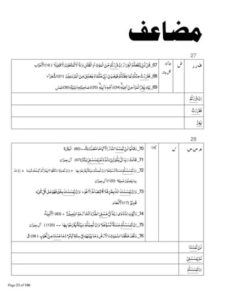 27
‫ر‬‫ر‬‫ف‬67_‫ﺍر‬nْ‫ﻟ‬‫ﺍ‬‫ﻢ‬‫ﻜ‬‫ﻔﻌ‬ْ‫ﻨ‬‫ﻳ‬ ْ‫ﻦ‬‫ﻟ‬ْ‫ﻞ‬‫ﻗ‬ْ‫ن‬‫ﺍ‬ْ‫ﻢ‬‫ﺗ‬ْ‫ر‬•ً‫ﻼ‬ْ‫ﻴ‬‫ﻗﻠ‬‫ﻻ‬‫ﺍ‬‫ن‬ْ‫ﻮ‬‫ﻌ‬‫ﺘ‬‫ﻤ‬‫ﺗ‬‫ﻻ‬‫ًﺍ‬‫ذ‬‫ﺍ‬‫و‬‫ﻞ‬ْ‫ﺘ‬‫ْﻘ‬‫ﻟ‬‫ﺍ‬‫و‬‫ﺍ‬‫ﺕ‬ْ‫ﻮ‬‫ْﻤ‬‫ﻟ‬‫ﺍ‬‫ﻦ‬&‫ﻣ‬﴿16﴾‫ﺍﺏ‬‫ﺰ‬ْ‫ﺣ‬ ْ‫ﺍﻷ‬
68_‫ﻓ‬‫ﺕ‬ْ‫ر‬nْ ‫ﻠ‬‫ﺳ‬ْ‫ﺮ‬‫ْﻤ‬‫ﻟ‬‫ﺍ‬‫ﻦ‬‫ﻣ‬ْ1Ï‫ﻠ‬‫ﻌ‬‫وﺟ‬‫ﺎ‬ً‫ﻤ‬ْ‫ﻜ‬‫ﺣ‬ْ8dÙ‫ر‬ْ8e‫ﺐ‬D‫ﻓﻮ‬ْ‫ﻢ‬‫ْﺘﻜ‬‫ﻔ‬‫ﺧ‬‫ﺎ‬‫ﻟﻤ‬ْ‫ﻢ‬‫ﻜ‬ْ‫ﻨ‬‫ﻣ‬﴿21﴾‫ﺁء‬‫ﺮ‬‫ﻌ‬ B‫ﺍﻟﺸ‬
69_‫م‬ْ‫ﻮ‬‫ﻳ‬BnLۙGْ‫ﺧﻴ‬‫ﺍ‬ ْ‫ﻦ‬‫ﻣ‬‫ء‬ْ‫ﺮ‬‫ْﻤ‬‫ﻟ‬‫ﺍ‬﴿34﴾ٖG&‫ﺍﻣ‬‫و‬ۙGْ‫ﻴ‬‫ﺑ‬‫ﺍ‬‫و‬﴿35﴾ٖG‫ﺘ‬Í‫ﺎﺣ‬‫ﺻ‬‫و‬ؕGْ‫ﻨﻴ‬‫ﺑ‬‫و‬﴿36﴾‫ﺲ‬‫ﺒ‬‫ﻋ‬
ْ‫ن‬‫ﺍ‬ْ‫ﻢ‬‫ﺗ‬ْ‫ر‬•
‫ﻓ‬‫ﺕ‬ْ‫ر‬n
BnL
28
‫س‬‫س‬‫م‬70_ْ‫ﻟﻦ‬‫ﺍ‬ْ‫ﻮ‬‫ﻗﺎﻟ‬‫و‬‫ﺎ‬‫ﻨ‬‫ﺴ‬‫ﻤ‬‫ﺗ‬ً‫ة‬‫د‬ْ‫و‬‫ﺪ‬ْ‫ﻌ‬‫ﻣ‬‫ﺎ‬ً‫ﻣ‬‫ﺎ‬‫ﻳ‬‫ﺍ‬ۤ‫ﻻ‬‫ﺍ‬‫ﺎر‬‫ﺍﻟﻨ‬..﴿80﴾‫ة‬x‫ْﺒ‬‫ﻟ‬‫ﺍ‬
71_ٌ‫ﻟﺪ‬‫و‬ْ8e‫ن‬ْ‫ﻮ‬‫ﻜ‬‫ﻳ‬8= ¹‫ﺍ‬ &‫ﺏ‬‫ر‬ ْ‫ﻗﺎﻟﺖ‬ْ1Ï ْ‫ﺴ‬‫ﺴ‬ْ‫ﻤ‬‫ﻳ‬ْ‫ﻟﻢ‬‫و‬ٌ³Â﴿47﴾‫ﺍن‬‫ﻋﻤﺮ‬‫ﺁل‬
72_ْ‫ن‬‫ﺍ‬ْ‫ﻢ‬‫ﻜ‬ ْ‫ﺴ‬‫ﺴ‬ْ‫ﻤ‬‫ﺗ‬ْ‫ﻢ‬Dْ‫ﺆ‬‫ﺴ‬Pٌ‫ﺔ‬‫ﻨ‬‫ﺴ‬‫ﺣ‬‫ﺎ‬A‫ﺑ‬‫ﺍ‬ْ‫ﻮ‬‫ﺣ‬ ْnLٌ‫ﺔ‬‫&ﺌ‬‫ﻴ‬‫ﺳ‬ْ‫ﻢ‬‫ﻜ‬ْ‫ﺼﺒ‬P ْ‫ن‬‫ﺍ‬‫و‬‫ج‬‫ﺎ‬ًٔ‫ـــ‬ْ‫ﻴ‬‫ﺷ‬ْ‫ﻢ‬D‫ﺪ‬ْ‫ﻴ‬‫ﻛ‬ْ‫ﻢ‬‫ﻛ‬BÚL‫ﻻ‬‫ﺍ‬ْ‫ﻮ‬‫ﻘ‬‫ﺘ‬‫ﺗ‬‫و‬‫ﺍ‬ْ‫و‬jk ْ‫ﺼ‬P ْ‫ن‬‫ﺍ‬‫و‬‫ط‬‫ن‬‫ﺍ‬‫ﺍﷲ‬
ٌ‫ﻂ‬ْ‫ﺤﻴ‬‫ﻣ‬‫ن‬ْ‫ﻠﻮ‬‫ﻤ‬ْ‫ﻌ‬L‫ﺎ‬‫ﻤ‬‫ﺑ‬﴿120﴾‫ﺍن‬‫ﻋﻤﺮ‬‫ﺁل‬
73_ْ‫ن‬‫ﺍ‬‫و‬‫ﻚ‬ ْ‫ﺴ‬‫ﺴ‬ْ‫ﻤ‬‫ﻳ‬‫ﻮ‬D‫ﻻ‬‫ﺍ‬ÜG‫ﻟ‬‫ﺎﺷﻒ‬ ‫ﻓﻼ‬ٍÚÂ‫ﺍﷲ‬‫ط‬ْ‫ن‬‫ﺍ‬‫و‬‫ﻚ‬ ْ‫ﺴ‬‫ﺴ‬ْ‫ﻤ‬‫ﻳ‬ٍ‫ء‬ْ12 &‫ﻞ‬ 8ٰ 9‫ﻋ‬‫ﻮ‬A‫ﻓ‬ٍjْ ‫ﺨ‬‫ﺑ‬
ٌ‫ﺮ‬ْ‫ﻳ‬‫ﻗﺪ‬﴿17﴾‫ﺎم‬‫ﻌ‬ْ§ ْ‫ﺍﻷ‬
74_ْ8d ¹‫ﺍ‬ÜG‫ﺑ‬‫ر‬‫ى‬ٰ‫د‬‫ﺎ‬‫ﻧ‬ْ‫ذ‬‫ﺍ‬‫ﺏ‬ْ‫ﻮ‬B‫ﻳ‬‫ﺍ‬‫و‬1Ï‫ﺴ‬‫ﻣ‬ْ ‫ﺣﻤ‬=‫ﺍﻟﺮ‬‫ﻢ‬‫ﺣ‬ْ‫ر‬‫ﺍ‬‫ﺖ‬ْ‫ﻧ‬‫ﺍ‬‫و‬B BÚ‫ﺍﻟ‬ۖ‫ج‬﴿83﴾‫ﺂء‬‫ﻴ‬Íْ‫ﻧ‬ ْ‫ﺍﻷ‬
75_ْ‫ن‬‫ﺍ‬ْ‫ﻢ‬‫ﻜ‬ ْ‫ﺴ‬‫ﺴ‬ْ‫ﻤ‬‫ﺗ‬ْ‫ﻢ‬Dْ‫ﺆ‬‫ﺴ‬Pٌ‫ﺔ‬‫ﻨ‬‫ﺴ‬‫ﺣ‬‫ﺎ‬A‫ﺑ‬‫ﺍ‬ْ‫ﻮ‬‫ﺣ‬ ْnLٌ‫ﺔ‬‫&ﺌ‬‫ﻴ‬‫ﺳ‬ْ‫ﻢ‬‫ﻜ‬ْ‫ﺒ‬‫ﺼ‬P ْ‫ن‬‫ﺍ‬‫و‬..﴿120﴾﴾‫ﺍن‬‫ﻋﻤﺮ‬‫ﺁل‬
76_‫ﺔ‬‫ﺳﺘ‬ْ8{‫ﺎ‬‫ﻤ‬A‫ﻨ‬ْŒ‫ﺑ‬‫ﺎ‬‫ﻣ‬‫و‬‫ض‬ْ‫ر‬ ْ‫ﺍﻻ‬‫و‬‫ﺕ‬ٰ‫ﻮ‬ٰ‫ﻤ‬‫ﺍﻟﺴ‬‫ﺎ‬‫ﻨ‬ْ‫ﻘ‬‫ﻠ‬‫ﺧ‬ ْ‫ﺪ‬‫ﻟﻘ‬‫و‬ٍ‫م‬‫ﺎ‬‫ﻳ‬‫ﺍ‬ۖ‫ﺎ‬‫ﻣ‬‫و‬‫ﺎ‬‫ﻨ‬‫ﺴ‬‫ﻣ‬ٍ‫ﺏ‬ْ‫ﻮ‬‫ﻐ‬B‫ﻟ‬ ْ‫ﻦ‬‫ﻣ‬﴿38﴾ٓ‫ق‬
ْ‫ﻟﻦ‬‫ﺎ‬‫ﻨ‬‫ﺴ‬‫ﻤ‬‫ﺗ‬
ْ1Ï ْ‫ﺴ‬‫ﺴ‬ْ‫ﻤ‬‫ﻳ‬ْ‫ﻟﻢ‬
ْ‫ن‬‫ﺍ‬ْ‫ﻢ‬‫ﻜ‬ ْ‫ﺴ‬‫ﺴ‬ْ‫ﻤ‬‫ﺗ‬
 