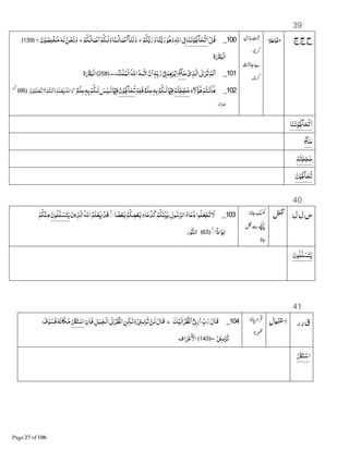 39
‫ج‬‫ج‬‫ح‬100_ْ‫ﻞ‬‫ﻗ‬‫ﺎ‬‫ـﻨ‬‫ﻧ‬ْ‫ﻮ‬B‫ﺂﺟ‬‫ﺤ‬‫ﺗ‬‫ﺍ‬ْ‫ﻢ‬‫ﻜ‬B‫ﺑ‬‫ر‬‫و‬‫ﺎ‬‫ﻨ‬B‫ﺑ‬‫ر‬‫ﻮ‬D‫و‬‫ﺍﷲ‬8{‫ج‬ْ‫ﻢ‬‫ﻜ‬$‫ﺎ‬‫ﻤ‬ْ‫ﻋ‬‫ﺍ‬ْ‫ﻢ‬‫ﻟـﻜ‬‫و‬‫ﺎ‬‫ـﻨ‬‫ﺎﻟ‬‫ﻤ‬ْ‫ﻋ‬‫ﺍ‬‫ﺂ‬‫ﻟﻨ‬‫و‬‫ج‬‫ن‬ْ‫ﻮ‬‫ﺼ‬‫ْﻠ‬‫ﺨ‬‫ﻣ‬G‫ﻟ‬‫ﻦ‬ْ‫ﺤ‬‫ﻧ‬‫و‬‫ﻻ‬﴿139﴾
‫ﺍ‬‫ة‬x‫ْﺒ‬‫ﻟ‬
101_ْ‫ى‬‫ﺬ‬‫ﺍﻟ‬8e‫ﺍ‬‫ﺮ‬‫ﺗ‬ْ‫ﻟﻢ‬‫ﺍ‬‫ﺂج‬‫ﺣ‬‫ْﻚ‬‫ﻠ‬‫ْﻤ‬‫ﻟ‬‫ﺍ‬‫ﺍﷲ‬GJٰ‫ﺗ‬; ْ‫ن‬‫ﺍ‬ ٖۤG&‫ﺑ‬‫ر‬ْ8{‫ﻢ‬ٖDٰ‫ﺮ‬ْ‫ﺑ‬‫ﺍ‬ۘ..﴿258﴾‫ﺍ‬‫ة‬x‫ْﺒ‬‫ﻟ‬
102_‫ء‬‫ﻵ‬‫ﺆ‬KDْ‫ـﺘﻢ‬ْ‫ﻧ‬‫ﺎ‬KDْ‫ﺘﻢ‬ْ‫ﺠ‬‫ﺠ‬ٰ‫ﺣ‬‫ﻢ‬‫ﻓﻠ‬ ٌ‫ْﻢ‬‫ﻠ‬‫ﻋ‬ٖG‫ﺑ‬ْ‫ﻢ‬‫ﻟـﻜ‬ ْ-‫ﻓ‬‫ن‬ْ‫ﻮ‬B‫ﺂﺟ‬‫ﺤ‬‫ﺗ‬ٌ‫ْﻢ‬‫ﻠ‬‫ﻋ‬ٖG‫ﺑ‬ْ‫ﻢ‬‫ﻟـﻜ‬‫ﺲ‬ْ‫ﻟـﻴ‬ ْ-‫ﻓ‬‫ط‬
‫ن‬ْ‫ﻮ‬‫ﻠﻤ‬ْ‫ﻌ‬P‫ﻻ‬ْ‫ـﺘﻢ‬ْ‫ﻧ‬‫ﺍ‬‫و‬‫ﻠﻢ‬ْ‫ﻌ‬L‫ﺍﷲ‬‫و‬﴿66﴾
‫ﺁل‬
‫ﺍن‬‫ﻋﻤﺮ‬
‫ﺎ‬‫ـﻨ‬‫ﻧ‬ْ‫ﻮ‬B‫ﺂﺟ‬‫ﺤ‬‫ﺗ‬‫ﺍ‬
‫ﺂج‬‫ﺣ‬
ْ‫ﺘﻢ‬ْ‫ﺠ‬‫ﺠ‬ٰ‫ﺣ‬
‫ن‬ْ‫ﻮ‬B‫ﺂﺟ‬‫ﺤ‬‫ﺗ‬
40
‫ل‬‫ل‬‫س‬103_‫ﺎ‬ ً‫ﻀ‬ْ‫ﻌ‬Âْ‫ﻢ‬‫ﻀﻜ‬ْ‫ﻌ‬Â‫ﺎء‬‫ﺪﻋ‬‫ﻛ‬ْ‫ﻢ‬‫ﻜ‬‫ﻨ‬ْŒ‫ﺑ‬‫ﻮل‬‫ﺍﻟﺮﺳ‬‫ﺎء‬‫ﻋ‬‫د‬‫ﻮﺍ‬‫ﻠ‬‫ﻌ‬ْ‫ﺠ‬‫ﺗ‬‫ﻻ‬ۚ◌‫ﻗ‬‫ﻳﻦ‬‫ﺬ‬‫ﺍﻟ‬‫ﺍﷲ‬‫ﻠﻢ‬ْ‫ﻌ‬L ْ‫ﺪ‬‫ﻮن‬‫ﻠ‬‫ﻠ‬‫ﺴ‬‫ﺘ‬‫ﻳ‬ْ‫ﻢ‬‫ﻜ‬ْ‫ﻨ‬‫ﻣ‬
‫ًﺍ‬‫ذ‬‫ﺍ‬‫ﻮ‬‫ﻟ‬ۚ◌﴿63﴾‫ر‬ْ‫ﻮ‬B‫ﻨ‬‫ﺍﻟ‬
‫ﻮن‬‫ﻠ‬‫ﻠ‬‫ﺴ‬‫ﺘ‬‫ﻳ‬
41
‫ر‬‫ر‬‫ق‬104_‫ﻗ‬‫ﺎل‬‫ﻚ‬ْ‫ﻟﻴ‬‫ﺍ‬ْ‫ﻈﺮ‬ْ‫ﻧ‬‫ﺍ‬•8¹‫ر‬‫ﺍ‬ &‫ﺏ‬‫ر‬‫ط‬‫ن‬‫ﻓﺎ‬‫ﻞ‬‫ـﺒ‬‫ْﺠ‬‫ﻟ‬‫ﺍ‬8e‫ﺍ‬ْ‫ﻈﺮ‬ْ‫ﻧ‬‫ﺍ‬‫ـﻜﻦ‬ٰ‫ﻟ‬‫و‬ْ1ÏÇٰ‫ﺮ‬‫ﺗ‬ ْ‫ﻟﻦ‬‫ﻗﺎل‬x‫ﺘ‬ْ‫ﺍﺳ‬‫ف‬ْ‫ﻮ‬‫ﻓﺴ‬G‫ﺎﻧ‬4‫ﻣ‬
ْ1ÏÇٰ‫ﺮ‬‫ﺗ‬‫۔۔‬﴿143﴾‫ﺍف‬ ْ’ ْ‫ﺍﻷ‬
x‫ﺘ‬ْ‫ﺍﺳ‬
 