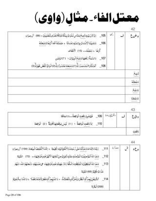 ( )
42
‫ع‬‫ض‬‫و‬105_ٍ‫ﺖ‬ْ‫ﻴ‬‫ﺑ‬‫ول‬‫ﺍ‬‫ن‬‫ﺍ‬‫ﺿﻊ‬B‫و‬ْ ‫ﻠﻤ‬ٰ‫ﻌ‬ْ‫ﻠ‬&‫ﻟ‬‫ى‬ً‫ﺪ‬D‫و‬‫ﺎ‬ً jٰk‫ﻣ‬‫ﺔ‬‫ﻜ‬‫ﺒ‬‫ﺑ‬ ْ‫ى‬‫ﺬ‬‫ﻟـﻠ‬‫ﺎس‬‫ﻠﻨ‬‫ﻟ‬‫ج‬﴿96﴾‫ﺍن‬‫ﻋﻤﺮ‬‫ﺁل‬
106_‫ًﺎ‬‫ﻧ‬‫ﺎ‬‫ﺴ‬ْ‫ﺣ‬‫ﺍ‬Gْ‫ﻳ‬‫ﺪ‬‫ﺍﻟ‬‫ﻮ‬‫ﺑ‬‫ﺎن‬‫ﺴ‬ْ§ ْ‫ﺍﻻ‬‫ﺎ‬‫ﻨ‬ْŒ‫ﺻ‬‫و‬‫و‬‫ط‬‫و‬‫ًﺎ‬Dْ_GB‫ﺍﻣ‬Gْ‫ﺘ‬‫ﻠـ‬‫ﻤ‬‫ﺣ‬Gْ‫ﺘ‬‫ﻌ‬‫ﺿ‬‫و‬
‫ًﺎ‬Dْ_‫ط‬G‫ﻠ‬ْ‫ﻤ‬‫ﺣ‬‫و‬..﴿15﴾‫ﺎف‬‫ﻘ‬ْ‫ﺣ‬ ْ‫ﺍﻷ‬
107_‫و‬‫ﺎ‬A‫ﻓﻌ‬‫ر‬‫ﺂء‬‫ﻤ‬‫ﺍﻟﺴ‬‫و‬‫ﻊ‬‫ﺿ‬‫و‬‫ﺍن‬‫ﺰ‬ْ‫ﻴ‬‫ْﻤ‬‫ﻟ‬‫ﺍ‬‫ﻻ‬﴿7﴾‫ﻦ‬ٰ‫ﻤ‬ْ‫ﺣ‬‫ﺍﻟﺮ‬
108_ۙ≈‫ر‬ْ‫ﺪ‬‫ﺻ‬‫ﻟـﻚ‬ ْ‫ح‬ ْ³§ْ‫ﻟﻢ‬‫ﺍ‬﴿1﴾‫و‬‫ﺎ‬‫ﻨ‬ْ‫ﻌ‬‫ﺿ‬‫و‬‫ﻚ‬ْ‫ﻨ‬‫ﻋ‬ۙ≈âْ‫ز‬‫و‬﴿2﴾•‫ی‬‫ﺬ‬‫ﺍﻟ‬‫ﺾ‬‫ﻘ‬ْ§‫ﺍ‬ۙ≈‫ﺮ‬ْã‫ﻇ‬﴿3﴾
‫ﺿﻊ‬B‫و‬
Gْ‫ﺘ‬‫ﻌ‬‫ﺿ‬‫و‬
‫و‬‫ﻊ‬‫ﺿ‬‫و‬
‫و‬‫ﺎ‬‫ﻨ‬ْ‫ﻌ‬‫ﺿ‬‫و‬
43
‫ع‬‫ق‬‫و‬109_ٍ‫ﺬ‬À‫ﻣ‬ْ‫ﻮ‬‫ﻓﻴ‬‫ﺖ‬‫ﻗﻌ‬‫و‬‫ﺔ‬‫ﻌ‬‫ﺍﻗ‬‫ْﻮ‬‫ﻟ‬‫ﺍ‬--15‫ﺔ‬‫ﺎﻗ‬‫ﺍﻟﺤ‬
110_‫ذﺍ‬‫ﺍ‬‫ﺖ‬‫ﻗﻌ‬‫و‬‫ﺔ‬‫ﻌ‬‫ﺍﻗ‬‫ْﻮ‬‫ﻟ‬‫ﺍ‬‫ﻻ‬﴿1﴾‫ﺲ‬ْ‫ﻟﻴ‬‫ﺎ‬A‫ﺘ‬‫ْﻌ‬‫ﻗ‬‫ـﻮ‬‫ﻟ‬ٌ‫ﺔ‬‫ﺑ‬‫ﺎذ‬ۘ﴿2﴾‫ﺔ‬‫ﻌ‬‫ﺍﻗ‬‫ْﻮ‬‫ﻟ‬‫ﺍ‬
‫ﺖ‬‫ﻗﻌ‬‫و‬
44
‫د‬‫ع‬‫و‬111_‫ﺎ‬‫ﻣ‬‫ﺎ‬‫;ﺗﻨ‬‫و‬‫ﺎ‬‫ﻨ‬‫ﺑ‬‫ر‬‫ﺎ‬‫ﻨ‬‫ﺗ‬ْ‫ﺪ‬‫ﻋ‬‫و‬‫ﺔ‬‫ﻤ‬ٰ‫ْﻘﻴ‬‫ﻟ‬‫ﺍ‬‫م‬ْ‫ﻮ‬‫ﻳ‬‫ﺎ‬‫ﻧ‬‫ْﺰ‬‫ﺨ‬‫ﺗ‬‫ﻻ‬‫و‬‫ﻚ‬‫ﻠ‬‫ﺳ‬‫ر‬8ٰ 9‫ﻋ‬‫ط‬‫ﻻ‬‫ﻚ‬‫ﻧ‬‫ﺍ‬‫ﺎد‬‫ﻌ‬ْ‫ﻴ‬‫ْﻤ‬‫ﻟ‬‫ﺍ‬‫ﻒ‬‫ْﻠ‬‫ﺨ‬‫ﺗ‬﴿194﴾‫ﺍن‬‫ﻋﻤﺮ‬‫ﺁل‬
112_‫ﺪ‬‫ﻋ‬‫و‬‫ﺎ‬Aْ‫ﻓﻴ‬‫ﻦ‬ْ‫ﻳ‬‫ﺪ‬‫ﻠ‬ٰ‫ﺧ‬‫ﺮ‬ٰAْ‫ﻧ‬ ْ‫ﺍﻻ‬‫ﺎ‬A‫ﺘ‬ْ‫ﺤ‬‫ﺗ‬ ْ‫ﻦ‬‫ﻣ‬ ْ‫ى‬‫ﺮ‬ْ‫ﺠ‬‫ﺗ‬ ٍ‫ﺖ‬=‫ﻨ‬‫ﺟ‬‫ﺖ‬ٰ‫ﻨ‬‫ﻣ‬ْ‫ﺆ‬‫ْﻤ‬‫ﻟ‬‫ﺍ‬‫و‬ ْ ‫ﻨ‬‫ﻣ‬ْ‫ﺆ‬‫ْﻤ‬‫ﻟ‬‫ﺍ‬‫ﺍﷲ‬..﴿72﴾‫ﺔ‬‫ﺑ‬ْ‫ﻮ‬‫ﺍﻟﺘ‬
113_‫ﺪ‬‫ﻋ‬‫و‬‫ﺎ‬Aْ‫ﻓﻴ‬‫ﻦ‬ْ‫ﻳ‬‫ﺪ‬‫ﻠ‬ٰ‫ﺧ‬‫ﻢ‬‫ـﻨ‬A‫ﺟ‬‫ﺎر‬‫ﻧ‬‫ﺎر‬‫ﻔ‬‫ْـﻜ‬‫ﻟ‬‫ﺍ‬‫و‬‫ﺖ‬ٰ‫ﻘ‬‫ﻔ‬ٰ‫ﻨ‬‫ْﻤ‬‫ﻟ‬‫ﺍ‬‫و‬ ْ ‫ﻔﻘ‬ٰ‫ﻨ‬‫ْﻤ‬‫ﻟ‬‫ﺍ‬‫ﺍﷲ‬‫ط‬ْ‫ﻢ‬A‫ﺒ‬ ْ‫ﺴ‬‫ﺣ‬8ä‫ج‬‫ﺍﷲ‬‫ﻢ‬A‫ﻨ‬‫ﻟـﻌ‬‫و‬‫ج‬ْ‫ﻢ‬A‫ﻟ‬‫و‬
ٌ‫ﻢ‬ْ‫ﻘﻴ‬B‫ﻣ‬ ٌ‫ﺍﺏ‬‫ﺬ‬‫ﻋ‬﴿68﴾‫ﺔ‬‫ﺑ‬ْ‫ﻮ‬‫ﺍﻟﺘ‬
114_‫ﻦ‬ٰ‫ﻄ‬ْ‫ﻴ‬‫ﻟﺸ‬‫ﺍ‬‫ﻢ‬‫ﻌﺪﻛ‬L‫ﺂء‬‫ﺸ‬ْ‫ﺤ‬‫ْﻔ‬‫ﻟ‬‫ﺎ‬‫ﺑ‬ْ‫ﻢ‬‫ﻛ‬‫ﺮ‬‫ﻣ‬ْ‫ﺎ‬‫ﻳ‬‫و‬ ْx‫ْـﻔ‬‫ﻟ‬‫ﺍ‬‫ج‬‫ﺍﷲ‬‫و‬ْ‫ﻢ‬‫ﻌﺪﻛ‬Lً‫ﻼ‬ ْ‫ﻓﻀ‬‫و‬Gْ‫ﻨ‬&‫ﻣ‬ً‫ة‬nْ‫ﻐ‬‫ﻣ‬‫ط‬ٌ‫ﻢ‬ْ‫ﻴ‬‫ﻠ‬‫ﻋ‬ ٌ‫ﻊ‬‫ﺍﺳ‬‫و‬‫ﺍﷲ‬‫و‬
﴿268﴾‫ة‬x‫ْﺒ‬‫ﻟ‬‫ﺍ‬
 