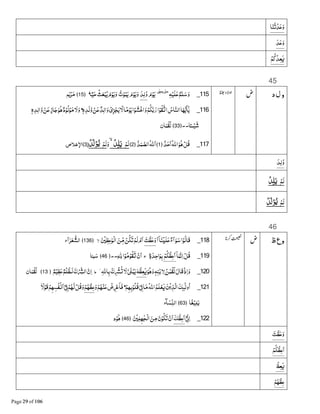 ‫ﺎ‬‫ﻨ‬‫ﺗ‬ْ‫ﺪ‬‫ﻋ‬‫و‬
‫ﺪ‬‫ﻋ‬‫و‬
‫ﻢ‬‫ﻌﺪﻛ‬L
45
‫د‬‫ل‬‫و‬115_Gْ‫ﻠﻴ‬‫ﻋ‬ ٌ‫ﻢ‬ٰ‫ﻠ‬‫ﺳ‬‫و‬1ٰå‫ﻳﺤ‬Sٰ 9‫ﻋ‬
‫م‬ْ‫ﻮ‬‫ﻳ‬‫ﺪ‬‫ﻟ‬‫و‬‫م‬ْ‫ﻮ‬‫ﻳ‬‫و‬‫ﺕ‬ْ‫ﻮ‬‫ﻤ‬‫ﻳ‬‫ﺚ‬‫ﻌ‬ْ‫ﺒ‬‫ﻳ‬‫م‬ْ‫ﻮ‬‫ﻳ‬‫و‬‫ﺎ‬ً‫ﻴ‬‫ﺣ‬﴿15﴾‫ﻢ‬‫ﻳ‬ْ‫ﺮ‬‫ﻣ‬
116_ْ‫ى‬‫ﺰ‬ْ‫ﺠ‬‫ﻳ‬‫ﻻ‬‫ﺎ‬ً‫ﻣ‬ْ‫ﻮ‬‫ﻳ‬‫ﺍ‬ْ‫ﻮ‬‫ﺸ‬ْ‫ﺧ‬‫ﺍ‬‫و‬ْ‫ﻢ‬‫ﻜ‬‫ﺑ‬‫ر‬‫ﺍ‬ْ‫ﻮ‬‫ﻘ‬P‫ﺍ‬‫ﺎس‬‫ﺍﻟﻨ‬‫ﺎ‬AB‫ﻳ‬‫ﺎ‬K‫ﻳ‬ٌ‫ﺪ‬‫ﺍﻟ‬‫و‬ٖ‫ﮦ‬‫ﻟﺪ‬‫و‬ ْ‫ﻦ‬‫ﻋ‬‫ﻻ‬‫و‬ٌ‫د‬ْ‫ﻮ‬‫ﻟ‬ْ‫ﻮ‬‫ﻣ‬ٖ‫ﮦ‬‫ﺪ‬‫وﺍﻟ‬ ْ‫ﻦ‬‫ﻋ‬ٍ‫ز‬‫ﺎ‬‫ﺟ‬‫ﻮ‬D
ًٔ‫ـــ‬ْ‫ﻴ‬‫ﺷ‬..‫ﺎ‬﴿33﴾‫ﺎن‬‫ﻤ‬ْ‫ﻘ‬‫ﻟ‬
117_‫ﺪ‬‫ﺣ‬‫ﺍ‬‫ﺍﷲ‬‫ﻮ‬Dْ‫ﻞ‬‫ﻗ‬﴿1﴾‫ﷲ‬‫ﺍ‬‫ﺪ‬‫ﻤ‬‫ﺍﻟﺼ‬﴿2﴾ْ‫ﻟﻢ‬ْ‫ﺪ‬ِ‫ﻠ‬َ‫ﻳ‬‫و‬ۙæْ‫ﻟﻢ‬ْ‫ﺪ‬َ‫ﻟ‬ْ‫ﻮ‬ُ‫ﻳ‬﴿3﴾‫ﺍﻹﺧﻼص‬
‫ﺪ‬‫ﻟ‬‫و‬
ْ‫ﻟﻢ‬ْ‫ﺪ‬ِ‫ﻠ‬َ‫ﻳ‬
ْ‫ﻟﻢ‬ْ‫ﺪ‬َ‫ﻟ‬ْ‫ﻮ‬ُ‫ﻳ‬
46
‫ع‬‫و‬‫ظ‬118_‫ﺍ‬ۤ‫ﺎ‬‫ﻨ‬ْŒ‫ﻠ‬‫ﻋ‬ٌ‫ء‬‫ﺁ‬‫ﻮ‬‫ﺳ‬‫ﺍ‬ْ‫ﻮ‬‫ﻗﺎﻟ‬‫ﺖ‬ْ‫ﻈ‬‫ﻋ‬‫و‬ْ‫ﻦ‬‫ﻜ‬‫ﺗ‬ْ‫ﻟﻢ‬ ْ‫م‬‫ﺍ‬‫ﻦ‬&‫ﻣ‬ْ ‫ﻋﻈ‬ٰ‫ْﻮ‬‫ﻟ‬‫ﺍ‬‫ﻻ‬﴿136﴾‫ﺁء‬‫ﺮ‬‫ﻌ‬ B‫ﺍﻟﺸ‬
119_ۤ‫ﺎ‬‫ﻤ‬‫ﻧ‬‫ﺍ‬ْ‫ﻞ‬‫ﻗ‬ْ‫ﻢ‬‫ﻋﻈﻜ‬‫ﺍ‬ٍ‫ة‬‫ﺍﺣﺪ‬‫ﻮ‬‫ﺑ‬‫ج‬è‫ﺍ‬ْ‫ﻮ‬‫ﻣ‬ْ‫ﻮ‬‫ﻘ‬P ْ‫ن‬‫ﺍ‬..﴿46﴾‫ﺎ‬‫ﺒـ‬‫ﺳ‬
120_‫ﻮ‬D‫و‬ٖG‫ﻨ‬ْ‫ﺑ‬‫ﻻ‬‫ﻦ‬ٰ‫ﻤ‬ْ‫ﻘ‬‫ﻟ‬‫ﻗﺎل‬ْ‫ذ‬‫ﺍ‬‫و‬G‫ﻌﻈ‬Lؔ¡‫ﺎﷲ‬‫ﺑ‬ ْ≈ ْ³P‫ﻻ‬1Ï‫ﺒ‬ٰ‫ﻳ‬‫ط‬ٌ‫ﻢ‬ْ‫ﻈﻴ‬‫ﻋ‬ٌ‫ْﻢ‬‫ﻠ‬‫ﻟـﻈ‬≈ْ &³‫ﺍﻟ‬‫ن‬‫ﺍ‬﴿13﴾‫ﺎن‬‫ﻤ‬ْ‫ﻘ‬‫ﻟ‬
121_ْ‫ﻢ‬A‫ﺑ‬ْ‫ﻮ‬‫ﻗﻠ‬ْ8{‫ﺎ‬‫ﻣ‬‫ﺍﷲ‬‫ﻠﻢ‬ْ‫ﻌ‬L‫ﻦ‬ْ‫ﻳ‬‫ﺬ‬‫ﺍﻟ‬‫ٕﻚ‬JK‫ﻟ‬‫ﺍو‬‫و‬ْ‫ﻢ‬Aْ‫ﻨ‬‫ﻋ‬ ْ‫ض‬ ْ’‫ﻓﺎ‬ْ‫ﻢ‬Aْ‫ﻋﻈ‬ًۢ‫ﻻ‬ْ‫ﻗﻮ‬ْ‫ﻢ‬A‫ﻔﺴ‬ْ§‫ﺍ‬•8{ْ‫ﻢ‬A‫ﻟ‬ْ‫ﻞ‬‫ﻗ‬‫و‬
‫ﺎ‬ً‫ﻐ‬ْ‫ﻴ‬‫ﻠ‬‫ﺑ‬﴿63﴾‫ﺂء‬‫ﺴ‬&‫ﻨ‬‫ﺍﻟ‬
122_•8d ¹‫ﺍ‬‫ﻋﻈﻚ‬‫ﺍ‬ْ ‫ﻠ‬Aٰ‫ﺠ‬ْ‫ﻟ‬‫ﺍ‬‫ﻦ‬‫ﻣ‬‫ن‬ْ‫ﻮ‬‫ﻜ‬‫ﺗ‬ ْ‫ن‬‫ﺍ‬﴿46﴾‫د‬ْ‫ﻮ‬D
‫ﺖ‬ْ‫ﻈ‬‫ﻋ‬‫و‬
ْ‫ﻢ‬‫ﻋﻈﻜ‬‫ﺍ‬
‫ﻌﻆ‬L
ْ‫ﻢ‬Aْ‫ﻋﻈ‬
 
