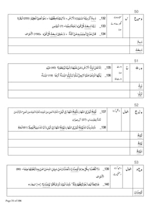 50
‫ع‬‫س‬‫و‬132_‫ﺳﻊ‬‫و‬‫ض‬ْ‫ر‬ ْ‫ﺍﻻ‬‫و‬‫ﺕ‬ٰ‫ﻮ‬ٰ‫ﻤ‬‫ﺍﻟﺴ‬GB‫ﺳﻴ‬ْ_‫ج‬‫ﺎ‬‫ﻤ‬A‫ْﻈ‬‫ﻔ‬‫ﺣ‬‫ﮦ‬‫د‬ْ‫ﻮ‬ٔ‫ـــ‬‫ﻳ‬‫ﻻ‬‫و‬‫ج‬‫ﻢ‬ْ‫ﻈﻴ‬‫ْﻌ‬‫ﻟ‬‫ﺍ‬B89‫ْﻌ‬‫ﻟ‬‫ﺍ‬‫ﻮ‬D‫و‬﴿255﴾‫ة‬x‫ْﺒ‬‫ﻟ‬‫ﺍ‬
133_‫ﺎ‬‫ﻨ‬‫ﺑ‬‫ر‬‫ﺖ‬ْ‫ﺳﻌ‬‫و‬‫ﺎ‬ً‫ْﻤ‬‫ﻠ‬‫وﻋ‬ً‫ﺔ‬‫ﻤ‬ْ‫ﺣ‬‫ر‬ٍ‫ء‬ْ12‫ﻞ‬‫۔۔‬﴿7﴾‫ﻦ‬‫ﻣ‬ْ‫ﺆ‬‫ْﻤ‬‫ﻟ‬‫ﺍ‬
134_•8Ù‫ﺍ‬‫ﺬ‬‫ﻋ‬‫ﻗﺎل‬‫ﺂء‬‫ﺷ‬‫ﺍ‬ ْ‫ﻦ‬‫ﻣ‬ٖG‫ﺑ‬‫ﺐ‬ْ‫ﻴ‬‫ﺍﺻ‬‫ج‬ْ1½‫ﻤ‬ْ‫ﺣ‬‫ر‬‫و‬ْ‫ﺖ‬‫ﺳﻌ‬‫و‬ٍ‫ء‬ْ12‫ﻞ‬‫ط‬﴿156﴾‫ﺍف‬ ْ’ ْ‫ﺍﻷ‬
‫ﺳﻊ‬‫و‬
‫ﺖ‬ْ‫ﺳﻌ‬‫و‬
51
‫ث‬‫ر‬‫و‬135_‫ﻦ‬ْ‫ﺤ‬‫ﻧ‬‫ﺎ‬‫ﻧ‬‫ﺍ‬‫ث‬‫ﺮ‬‫ﻧ‬‫ن‬ْ‫ﻮ‬‫ﻌ‬‫ﺟ‬ْ‫ﺮ‬‫ﻳ‬‫ﺎ‬‫ﻨ‬ْŒ‫ﻟـ‬‫ﺍ‬‫و‬‫ﺎ‬Aْ‫ﻠﻴ‬‫ﻋ‬ ْ‫ﻦ‬‫ﻣ‬‫و‬‫ض‬ْ‫ر‬ ْ‫ﺍﻻ‬﴿40﴾‫ﻢ‬‫ﻳ‬ْ‫ﺮ‬‫ﻣ‬
136_ْ‫ن‬‫ﺍ‬ْ‫ﻢ‬‫ﻟـﻜ‬B‫ﺤﻞ‬‫ﻳ‬‫ﻻ‬‫ﺍ‬ْ‫ﻮ‬‫ﻨ‬‫;ﻣ‬‫ﻦ‬ْ‫ﻳ‬‫ﺬ‬‫ﺍﻟ‬‫ﺎ‬AB‫ﻳ‬‫ـﺎ‬K‫ﻳ‬‫ﻮﺍ‬‫ﺛ‬‫ﺮ‬‫ﺗ‬‫ًﺎ‬Dْ_‫ﺂء‬‫ﺴ‬&‫ﻨ‬‫ﺍﻟ‬﴿19﴾‫ﺂء‬‫ﺴ‬&‫ﻨ‬‫ﺍﻟ‬
‫ث‬‫ﺮ‬‫ﻧ‬
‫ﻮﺍ‬‫ﺛ‬‫ﺮ‬‫ﺗ‬
52
‫ج‬‫ل‬‫و‬137_‫ﺞ‬‫ﻟ‬ْ‫ﻮ‬‫ﺗ‬‫و‬‫ﺎر‬A‫ﺍﻟﻨ‬8{‫ﻞ‬ْ‫ﻴ‬‫ﺍﻟ‬‫ﺞ‬‫ﻟ‬ْ‫ﻮ‬‫ﺗ‬‫ﻞ‬ْ‫ﻴ‬‫ﺍﻟ‬8{‫ﺎر‬A‫ﺍﻟﻨ‬‫ﻦ‬‫ﻣ‬‫ـﻰ‬‫ْﺤ‬‫ﻟ‬‫ﺍ‬‫ج‬ ْg‫ﺗ‬‫و‬&‫ـﻰ‬‫ْﺤ‬‫ﻟ‬‫ﺍ‬‫ﻦ‬‫ﻣ‬‫&ﺖ‬‫ﻴ‬‫ْﻤ‬‫ﻟ‬‫ﺍ‬‫ج‬ ْg‫ﺗ‬‫و‬‫&ﺖ‬‫ﻴ‬‫ْﻤ‬‫ﻟ‬‫ﺍ‬ْ‫ﻦ‬‫ﻣ‬‫زق‬ْ‫ﺮ‬‫ﺗ‬‫و‬
ٍ‫ﺎﺏ‬‫ﺣﺴ‬jْ ‫ﻐ‬Â‫ﺂء‬‫ﺸ‬P﴿27﴾‫ﺍن‬‫ﻋﻤﺮ‬‫ﺁل‬
138_ٰ‫ذ‬‫ﻚ‬‫ﻟ‬‫ن‬‫ﺎ‬‫ﺑ‬‫ﺍﷲ‬‫ﺞ‬‫ﻟ‬ْ‫ﻮ‬‫ﻳ‬‫ﻞ‬ْ‫ﻴ‬‫ﺍﻟ‬8{‫ﺎر‬A‫ﺍﻟﻨ‬‫و‬‫ﺞ‬‫ﻟ‬ْ‫ﻮ‬‫ﻳ‬‫ﺎر‬A‫ﺍﻟﻨ‬8{‫ﻞ‬ْ‫ﻴ‬‫ﺍﻟ‬‫ن‬‫ﺍ‬‫و‬‫ﺍﷲ‬£‫ﻊ‬ْ‫ﻴ‬‫ﻤ‬‫ﺳ‬ٌjْ ‫ﺼ‬Â﴿61﴾‫ﺞ‬‫ْﺤ‬‫ﻟ‬‫ﺍ‬
‫ﺞ‬‫ﻟ‬ْ‫ﻮ‬‫ﺗ‬
‫ﺞ‬‫ﻟ‬ْ‫ﻮ‬‫ﻳ‬
‫و‬‫ﺞ‬‫ﻟ‬ْ‫ﻮ‬‫ﻳ‬
53
‫د‬‫ع‬‫و‬139_ٍ‫ط‬‫ﺍ‬µ &‫ﻞ‬4‫ﺑ‬‫ﺍ‬ْ‫و‬‫ﺪ‬‫ﻌ‬ْ‫ﻘ‬P‫ﻻ‬‫و‬‫ن‬ْ‫و‬‫ﻋﺪ‬ْ‫ﻮ‬‫ﺗ‬‫ﺎ‬ً‫ﺟ‬‫ﻋﻮ‬‫ﺎ‬A‫ﻧ‬ْ‫ﻮ‬‫ﻐ‬ْ‫ﺒ‬‫ﺗ‬‫و‬ٖG‫ﺑ‬‫ﻦ‬‫;ﻣ‬ ْ‫ﻦ‬‫ﻣ‬‫ﺍﷲ‬‫ﻞ‬ْ‫ﻴ‬Í‫ﺳ‬ ْ‫ﻦ‬‫ﻋ‬‫ن‬ْ‫و‬B‫ﺪ‬‫ﺼ‬P‫و‬‫۔۔‬﴿86﴾
‫ﺍف‬ ْ’ ْ‫ﺍﻷ‬
140_ْ‫ﻢ‬A‫ﻘ‬Dْ‫ﺮ‬‫ﺗ‬ْ‫ﻢ‬D‫ﺎر‬‫ﺼ‬ْÂ‫ﺍ‬ً‫ﺔ‬‫ﺎﺷﻌ‬‫ﺧ‬‫ﺍ‬ْ‫ﺎﻧﻮ‬ ْ‫ی‬‫ﺬ‬‫ﺍﻟ‬‫م‬ْ‫ﻮ‬‫ْﻴ‬‫ﻟ‬‫ﺍ‬‫ﻚ‬‫ﻟ‬ٰ‫ذ‬ؕ¡ٌ‫ﺔ‬‫ﻟ‬‫ذ‬‫ن‬ْ‫و‬‫ﺪ‬‫ﻋ‬ْ‫ﻮ‬‫ﻳ‬﴿44﴾‫ﺎرج‬‫ﺍﻟﻤﻌ‬
‫ن‬ْ‫و‬‫ﻋﺪ‬ْ‫ﻮ‬‫ﺗ‬
 