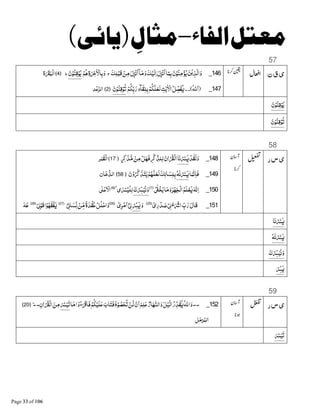 –( )
57
‫ن‬‫ق‬‫ی‬146_‫ﻚ‬‫ﻠ‬ْ‫ﻗﺒ‬ ْ‫ﻦ‬‫ﻣ‬‫ل‬‫ﺰ‬ْ‫ﻧ‬‫ﺍ‬ۤ‫ﺎ‬‫ﻣ‬‫و‬‫ﻚ‬ْ‫ﻟﻴ‬‫ﺍ‬‫ل‬‫ﺰ‬ْ‫ﻧ‬‫ﺍ‬‫ﺎ‬ۤ‫ﻤ‬‫ﺑ‬‫ن‬ْ‫ﻮ‬‫ﻨ‬‫ﻣ‬ْ‫ﺆ‬‫ﻳ‬‫ﻦ‬ْ‫ﻳ‬‫ﺬ‬‫ﺍﻟ‬‫و‬‫ج‬ْ‫ﻢ‬D‫ة‬Žٰ ْ‫ﺎﻻ‬‫ﺑ‬‫و‬‫ن‬ْ‫ﻮ‬‫ﻨ‬‫ﻗ‬ْ‫ﻮ‬‫ﻳ‬‫ط‬﴿4﴾‫ة‬x‫ْﺒ‬‫ﻟ‬‫ﺍ‬
147_‫ﷲ‬‫ﺍ‬‫۔۔‬ْ‫ﻢ‬‫&ﻜ‬‫ﺑ‬‫ر‬‫ﺂء‬‫ﻘ‬‫ﻠ‬‫ﺑ‬ْ‫ﻢ‬‫ﻜ‬‫ﻠ‬‫ﻟﻌ‬‫ﺖ‬ٰ‫ﻳ‬ٰ ْ‫ﺍﻻ‬‫ﻞ‬ &‫ﻔﺼ‬L‫ن‬ْ‫ﻮ‬‫ﻨ‬‫ﻗ‬ْ‫ﻮ‬‫ﺗ‬﴿2﴾‫ﺪ‬ْ‫ﻋ‬‫ﺍﻟﺮ‬
‫ن‬ْ‫ﻮ‬‫ﻨ‬‫ﻗ‬ْ‫ﻮ‬‫ﻳ‬
‫ن‬ْ‫ﻮ‬‫ﻨ‬‫ﻗ‬ْ‫ﻮ‬‫ﺗ‬
58
‫ر‬‫س‬‫ی‬148_ْ‫ﺪ‬‫ﻟﻘ‬‫و‬‫ﺎ‬‫ﻧ‬ ْÎLٍ_‫ﺪ‬B‫ﻣ‬ ْ‫ﻦ‬‫ﻣ‬ْ‫ﻞ‬A‫ﻓ‬ ْ_&‫ﻠﺬ‬‫ﻟ‬‫;ن‬ْxْ‫ﻟ‬‫ﺍ‬﴿17﴾‫ﺮ‬‫ﻤ‬‫ْﻘ‬‫ﻟ‬‫ﺍ‬
149_‫ﺎ‬‫ﻤ‬‫ﻧ‬‫ﻓﺎ‬Gٰ‫ﻧ‬ ْÎL‫ن‬ْ‫و‬_‫ﺬ‬‫ﺘ‬‫ﻳ‬ْ‫ﻢ‬A‫ﻠ‬‫ﻟﻌ‬‫ﺎﻧﻚ‬‫ﺴ‬‫ﻠ‬‫ﺑ‬﴿58﴾‫ﺎن‬‫ﺧ‬B‫ﺍﻟﺪ‬
150_ؕ8ٰòْ‫ﺨ‬‫ﻳ‬‫ﺎ‬‫ﻣ‬‫و‬‫ﺮ‬ْã‫ْﺠ‬‫ﻟ‬‫ﺍ‬‫ﻠﻢ‬ْ‫ﻌ‬LG‫ﻧ‬‫ﺍ‬﴿7﴾
≈ &Î‫ﻧﻴ‬‫و‬‫ى‬ٰ ْÎ‫ْﻴ‬‫ﻠ‬‫ﻟ‬ۖۚ﴿8﴾
89ْ‫ﻋ‬ ْ‫ﺍﻻ‬
151_‫ﻗﺎل‬&‫ﺏ‬‫ر‬ْ‫ح‬ ْ”‫ﺍ‬ْ8eْ‫رى‬ْ‫ﺪ‬‫ﺻ‬﴿25﴾
‫و‬ْ &ÎL•8eْ‫ى‬‫ﺮ‬ْ‫ﻣ‬‫ﺍ‬﴿26﴾
ْ‫ﻞ‬‫ﻠ‬ْ‫ﺣ‬‫ﺍ‬‫و‬ً‫ة‬‫ﺪ‬ْ‫ﻘ‬‫ﻋ‬ْ‫ﻦ‬&‫ﻣ‬ْS¹‫ﺎ‬‫ﺴ‬&‫ﻟ‬﴿27﴾
‫ﺍ‬ْ‫ﻮ‬A‫ْﻘ‬‫ﻔ‬LْSeْ‫ﻗﻮ‬﴿28﴾
ٰGٰ‫ﻃ‬
‫ﺎ‬‫ﻧ‬ ْÎL
Gٰ‫ﻧ‬ ْÎL
≈ &Î‫ﻧﻴ‬‫و‬
ْ &ÎL
59
‫ر‬‫س‬‫ی‬152_..‫ﺎر‬A‫ﺍﻟﻨ‬‫و‬‫ﻞ‬ْ‫ﻴ‬‫ﺍﻟ‬‫ر‬&‫ﺪ‬‫ﻘ‬L‫ﺍﷲ‬‫و‬ْؕ‫ﻢ‬‫ﻜ‬ْ‫ﻠﻴ‬‫ﻋ‬‫ﺎﺏ‬‫ﻓﺘ‬‫ﮦ‬ْ‫ﻮ‬‫ﺼ‬ْ‫ﺤ‬‫ﺗ‬ ْ‫ﻦ‬‫ﻟ‬ ْ‫ن‬‫ﺍ‬‫ﻢ‬‫ﻠ‬‫ﻋ‬‫ﺎ‬‫ﻣ‬‫ﺍ‬ْ‫و‬‫ء‬ ْË‫ﻓﺎ‬Î‫ﻴ‬‫ﺗ‬‫;ن‬ْxْ‫ﻟ‬‫ﺍ‬‫ﻦ‬‫ﻣ‬..ؕ﴿20﴾
‫ﻞ‬‫ﺰﻣ‬‫ﺍﻟﻤ‬
Î‫ﻴ‬‫ﺗ‬
 