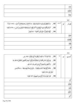 ‫ﺎﺕ‬‫ﻣ‬
‫ن‬ْ‫ﻮ‬‫ﺗ‬ْ‫ﻮ‬‫ﻤ‬‫ﺗ‬
‫ﺕ‬ْ‫ﻮ‬‫ﻤ‬‫ﻳ‬
62
‫م‬‫و‬‫ق‬162_‫ن‬‫ﺍ‬ْ ‫ﻔﻘ‬ٰ‫ﻨ‬‫ْﻤ‬‫ﻟ‬‫ﺍ‬‫ن‬ْ‫ﻮ‬‫ﺪﻋ‬ٰ‫ﺨ‬‫ﻳ‬‫ﺍﷲ‬‫ﻮ‬D‫و‬ْ‫ﻢ‬Dْ‫ﻮ‬‫ﺎدﻋ‬‫ﺧ‬‫ج‬‫ذﺍ‬‫ﺍ‬‫و‬‫ﺍ‬•‫ﻮ‬‫ﻗﺎﻣ‬8e‫ﺍ‬‫ﻮة‬ٰ‫ﻠ‬‫ﺍﻟﺼ‬‫ﺍ‬ْ‫ﻮ‬‫ﻗﺎﻣ‬8ٰ e‫ﺎ‬‫ﺴ‬‫ﻛ‬..﴿142﴾‫ﺂء‬‫ﺴ‬&‫ﻨ‬‫ﺍﻟ‬
163_‫ﻻ‬‫ﻮﺍ‬ٰ‫&ﺑ‬‫ﺮ‬‫ﺍﻟ‬‫ن‬ْ‫ﻮ‬‫ﻠ‬ ْ‫ﺎ‬‫ﻳ‬‫ﻦ‬ْ‫ﻳ‬‫ﺬ‬‫ﻟ‬‫ﺍ‬‫ن‬ْ‫ﻮ‬‫ﻣ‬ْ‫ﻮ‬‫ﻘ‬L‫ﺎ‬‫ﻤ‬‫ﻛ‬‫ﻻ‬‫ﺍ‬‫م‬ْ‫ﻮ‬‫ﻘ‬L&‫ﺲ‬‫ْﻤ‬‫ﻟ‬‫ﺍ‬‫ﻦ‬‫ﻣ‬‫ﻦ‬ٰ‫ﻄ‬ْ‫ﻴ‬‫ﺍﻟﺸ‬G‫ﺒﻄ‬‫ﺨ‬‫ﺘ‬‫ﻳ‬ ْ‫ى‬‫ﺬ‬‫ﺍﻟ‬..﴿275﴾‫ة‬x‫ْﺒ‬‫ﻟ‬‫ﺍ‬
164_ۙ‫ﻞ‬&‫ﻣ‬‫ﺰ‬‫ْﻤ‬‫ﻟ‬‫ﺍ‬‫ﺎ‬AB‫ﻳ‬‫ﺎ‬K‫ﻳ‬﴿1﴾‫ﻗﻢ‬‫ﻞ‬ْ‫ﻴ‬‫ﺍﻟ‬‫ﻻ‬‫ﺍ‬ً‫ﻼ‬ْ‫ﻴ‬‫ﻗﻠ‬ۙ◌﴿2﴾‫ﻞ‬&‫ﻣ‬‫ﺰ‬‫ْﻤ‬‫ﻟ‬‫ﺍ‬
‫ﺍ‬•‫ﻮ‬‫ﻗﺎﻣ‬
‫ن‬ْ‫ﻮ‬‫ﻣ‬ْ‫ﻮ‬‫ﻘ‬L
‫م‬ْ‫ﻮ‬‫ﻘ‬L
‫ﻗﻢ‬
63
‫ن‬‫و‬‫ک‬165_ۤ‫ﺎ‬‫ﻤ‬‫ﻧ‬‫ﺍ‬Ü‫ﮦ‬‫ﺮ‬ْ‫ﻣ‬‫ﺍ‬ۤ‫ﺍ‬‫ذ‬‫ﺍ‬‫ﺍد‬‫ر‬‫ﺍ‬‫ﺍ‬‫ـﺎ‬ًٔ‫ـ‬ْ‫ﻴ‬‫ﺷ‬G‫ﻟ‬‫ل‬ْ‫ﻮ‬‫ﻘ‬L ْ‫ن‬æْ‫ﻦ‬‫ﻛ‬‫ن‬ْ‫ﻮ‬‫ﻜ‬‫ﻓﻴ‬﴿82﴾ٓ‫ﺲ‬ٰ‫ﻳ‬
166_‫م‬ْ‫ﻮ‬‫ﻳ‬‫ن‬ْ‫ﻮ‬‫ﻜ‬‫ﻳ‬ۙ‫ث‬ْ‫ﻮ‬‫ﺜ‬ْ‫ﺒ‬‫ْﻤ‬‫ﻟ‬‫ﺍ‬‫ﺍش‬nْ‫ﻟ‬‫ﺎ‬ ‫ﺎس‬‫ﺍﻟﻨ‬﴿4﴾‫ن‬ْ‫ﻮ‬‫ﻜ‬‫ﺗ‬‫و‬‫ﺎل‬‫ﺒ‬‫ْﺠ‬‫ﻟ‬‫ﺍ‬‫ﻦ‬ْã‫ْﻌ‬‫ﻟ‬‫ﺎ‬ؕ‫ش‬ْ‫ﻔﻮ‬ْ‫ﻨ‬‫ْﻤ‬‫ﻟ‬‫ﺍ‬﴿5﴾‫ﺔ‬‫ﺎرﻋ‬‫ﺍﻟﻘ‬
167_•1Ïْ‫ﻤ‬‫ﺣ‬ْ‫ﺮ‬‫ﺗ‬‫و‬ْ8eْnْ‫ﻐ‬P‫ﻻ‬‫ﺍ‬‫و‬ْ‫ﻦ‬‫ﻛ‬Ð‫ﻦ‬ْ‫ﻳ‬Îٰ‫ﺨ‬ْ‫ﻟ‬‫ﺍ‬‫ﻦ‬&‫ﻣ‬﴿47﴾‫د‬ْ‫ﻮ‬D
168_‫ﺍ‬ْ‫ﻮ‬‫ﻗﺎﻟ‬‫و‬‫ﺍ‬ْ‫ﻧﻮ‬ْ‫ﻮ‬‫ﻛ‬‫ﺍ‬ْ‫و‬‫ﺪ‬‫ﺘ‬ْA‫ﺗ‬‫ى‬ٰ ٰñ§ْ‫و‬‫ﺍ‬‫ﺍ‬ً‫د‬ْ‫ﻮ‬D‫ط‬ْ‫ﻞ‬‫ﻗ‬‫ًﺎ‬‫ﻔ‬ْ‫ﻨﻴ‬‫ﺣ‬‫ﻢ‬ٖDٰ‫ﺮ‬ْ‫ﺑ‬‫ﺍ‬‫ﺔ‬‫ﻠ‬‫ﻣ‬ْ‫ﻞ‬‫ﺑ‬‫ط‬‫ﻦ‬‫ﻣ‬‫ﺎن‬ ‫ﺎ‬‫ﻣ‬‫و‬
ْ ‫ﻛ‬ ْ³‫ْﻤ‬‫ﻟ‬‫ﺍ‬﴿135﴾‫ة‬x‫ْﺒ‬‫ﻟ‬‫ﺍ‬
169_‫ﻗﺎل‬‫ذ‬ْ‫ﻮ‬‫ﻋ‬‫ﺍ‬ْ‫ن‬‫ﺍ‬‫ﺎﷲ‬‫ﺑ‬‫ن‬ْ‫ﻮ‬‫ﻛ‬Ðْ ‫ﻠ‬A‫ـ‬ٰ‫ﺠ‬ْ‫ﻟ‬‫ﺍ‬‫ﻦ‬‫ﻣ‬﴿67﴾‫ة‬x‫ْﺒ‬‫ﻟ‬‫ﺍ‬
ْ‫ﻦ‬‫ﻛ‬
‫ن‬ْ‫ﻮ‬‫ﻜ‬‫ﻓﻴ‬
‫ن‬ْ‫ﻮ‬‫ﻜ‬‫ﻳ‬
‫ن‬ْ‫ﻮ‬‫ﻜ‬‫ﺗ‬‫و‬
ْ‫ﻦ‬‫ﻛ‬Ð
 