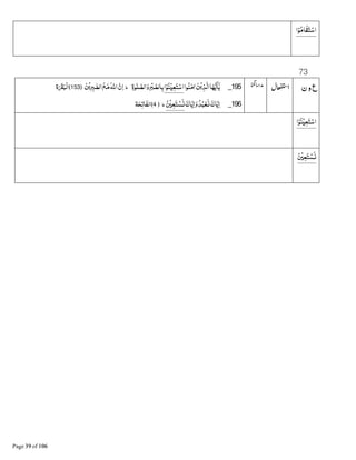 ‫ﺍ‬ْ‫ﻮ‬‫ﺎﻣ‬‫ﻘ‬‫ﺘ‬ْ‫ﺍﺳ‬
73
‫ن‬‫و‬‫ع‬195_‫ﻮﺍ‬‫ﻨ‬‫;ﻣ‬‫ﻦ‬ْ‫ﻳ‬‫ﺬ‬‫ﺍﻟ‬‫ﺎ‬AB‫ﻳ‬‫ﺎ‬K‫ﻳ‬‫ﺍ‬ْ‫ﻮ‬‫ﻨ‬ْŒ‫ﻌ‬‫ﺘ‬ْ‫ﺍﺳ‬‫ﻮة‬ٰ‫ﻠ‬‫ﺍﻟﺼ‬‫و‬jْk‫ﺎﻟﺼ‬‫ﺑ‬‫ط‬‫ﻦ‬ْ‫ﻳ‬jk =‫ﺍﻟﺼ‬‫ﻊ‬‫ﻣ‬‫ﺍﷲ‬‫ن‬‫ﺍ‬﴿153﴾‫ة‬x‫ْﺒ‬‫ﻟ‬‫ﺍ‬
196_≈‫ﺎ‬‫ﻳ‬‫ﺍ‬‫و‬‫ﺪ‬‫ﺒ‬ْ‫ﻌ‬§≈‫ﺎ‬‫ﻳ‬‫ﺍ‬ْ ‫ﻌ‬‫ﺘ‬ ْ‫ﺴ‬§‫ط‬﴿4﴾‫ﺔ‬‫ﺍﻟﻔﺎﺗﺤ‬
‫ﺍ‬ْ‫ﻮ‬‫ﻨ‬ْŒ‫ﻌ‬‫ﺘ‬ْ‫ﺍﺳ‬
ْ ‫ﻌ‬‫ﺘ‬ ْ‫ﺴ‬§
 