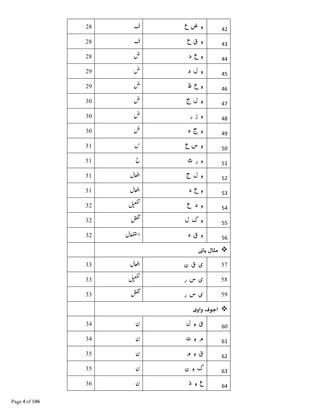 42‫ع‬ ‫ض‬ ‫و‬
43‫ع‬ ‫ق‬ ‫و‬
44‫د‬ ‫ع‬ ‫و‬
45‫د‬ ‫ل‬ ‫و‬
46‫ظ‬ ‫ع‬ ‫و‬
47‫ج‬ ‫ل‬ ‫و‬
48‫ر‬ ‫ز‬ ‫و‬
49‫د‬ ‫ج‬ ‫و‬
50‫ع‬ ‫س‬ ‫و‬
51‫ث‬ ‫ر‬ ‫و‬
52‫ج‬ ‫ل‬ ‫و‬
53‫د‬ ‫ع‬ ‫و‬
54‫ع‬ ‫د‬ ‫و‬
55‫ل‬ ‫ک‬ ‫و‬
56‫د‬ ‫ق‬ ‫و‬
‫ل‬
‫ن‬ ‫ق‬ ‫ی‬
‫ر‬ ‫س‬ ‫ی‬
‫ر‬ ‫س‬ ‫ی‬
‫ی‬‫واو‬ ‫ف‬ ‫ا‬
60‫ل‬ ‫و‬ ‫ق‬
61‫ت‬ ‫و‬ ‫م‬
62‫م‬ ‫و‬ ‫ق‬
63‫ن‬ ‫و‬ ‫ک‬
64‫ذ‬ ‫و‬ ‫ع‬
 
