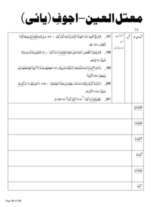 !–( )"
74
‫د‬ ‫ی‬‫ک‬197_‫ﻗﺎل‬•8d ¹‫ﺍ‬‫ﺪ‬Aْ‫ﺍﺷ‬‫ﺍﷲ‬‫ﺍ‬•‫ﺪو‬Aْ‫ﺍﺷ‬‫و‬ْ8d ¹‫ﺍ‬ٌ‫ء‬ْٓ‫ى‬ِ‫ﺮ‬َ‫ﺑ‬‫ﺎ‬‫ﻤ‬&‫ﻣ‬‫ن‬ْ‫ﻮ‬‫ﻛ‬ ْ³P‫ﻻ‬﴿54﴾ْ‫ﻦ‬‫ﻣ‬ٖG‫ﻧ‬ْ‫و‬‫د‬ْ8¹ْ‫و‬‫ﺪ‬ْ‫ﻓﻜﻴ‬‫ﺎ‬ً‫ﻌ‬ْ‫ﻴ‬‫ﻤ‬‫ﺟ‬‫ﻢ‬‫ﺛ‬‫ﻻ‬
‫ن‬ْ‫و‬‫ﻈﺮ‬ْ‫ﻨ‬‫ﺗ‬﴿55﴾‫د‬ْ‫ﻮ‬D
198_‫ﺗﻚ‬‫ﻮ‬ْ‫ﺧ‬‫ﺍ‬8K 9‫ﻋ‬≈‫ﺎ‬‫ﻳ‬ْ‫ء‬‫ر‬ ْ‫ﺺ‬‫ﺼ‬ْ‫ﻘ‬P‫ﻻ‬1Ï‫ﺒ‬ٰ‫ﻳ‬‫ﻗﺎل‬‫ﺍ‬ْ‫و‬‫ﺪ‬ْ‫ﻜﻴ‬‫ﻓﻴ‬‫ﺍ‬ً‫ﺪ‬ْ‫ﻴ‬‫ﻛ‬‫ﻟـﻚ‬‫ط‬ٌ‫ﺪو‬‫ﻋ‬‫ﺎن‬‫ﺴ‬ْ§ ْ‫ﻼ‬‫ﻟ‬‫ﻦ‬ٰ‫ﻄ‬ْ‫ﻴ‬‫ﺍﻟﺸ‬‫ن‬‫ﺍ‬
ٌ ْ ‫ﺒ‬B‫ﻣ‬﴿5﴾‫ﻒ‬‫ﺳ‬ْ‫ﻮ‬‫ﻳ‬
199_‫و‬‫ﺎﷲ‬‫ﺗ‬‫ن‬‫ﺪ‬ْ‫ﻴ‬‫ﻛ‬‫ﻻ‬ْ‫ﻢ‬‫ﻜ‬‫ﺎﻣ‬‫ﻨ‬ ْ‫ﺻ‬‫ﺍ‬‫ﺪ‬ْ‫ﻌ‬Âْ‫ن‬‫ﺍ‬‫ﺍ‬ْ‫ﻮ‬B‫ﻟ‬‫ﻮ‬‫ﺗ‬‫ﻦ‬ْ‫ﻳ‬‫ﺮ‬‫ﺑ‬ْ‫ﺪ‬‫ﻣ‬﴿57﴾ْ‫ﻢ‬A‫ﻠ‬‫ﻌ‬‫ﻓﺠ‬‫ًﺍ‬‫ذ‬ٰ‫ﺬ‬‫ﺟ‬‫ﻻ‬‫ﺍ‬‫ﺍ‬ًjْ ‫ﺒ‬‫ﻛ‬ْ‫ﻢ‬A‫ﻟ‬ْ‫ﻢ‬A‫ﻠ‬‫ﻟﻌ‬Gْ‫ﻟﻴ‬‫ﺍ‬
‫ن‬ْ‫ﻮ‬‫ﻌ‬‫ﺟ‬ْ‫ﺮ‬‫ﻳ‬﴿58﴾‫ﺂء‬‫ﻴ‬Íْ‫ﻧ‬ ْ‫ﺍﻷ‬
200_‫ﻦ‬ْ‫ﻳ‬‫ﺬ‬‫ﺍﻟ‬‫و‬‫ﺍ‬ْ‫ﻮ‬‫ﺑ‬‫ﺬ‬‫ﻛ‬‫ﺎ‬‫ﻨ‬ƒٰ‫ﻳ‬ٰ‫ﺎ‬‫ﺑ‬ْ‫ﻢ‬A‫رﺟ‬ْ‫ﺪ‬‫ﺘ‬ ْ‫ﺴ‬‫ﻨ‬‫ﺳ‬ْ‫ﻦ‬&‫ﻣ‬‫ﺚ‬ْ‫ﻴ‬‫ﺣ‬‫ﻻ‬‫ن‬ْ‫ﻮ‬‫ﻠﻤ‬ْ‫ﻌ‬Lۖ‫ج‬﴿182﴾ْ89ْ‫ﻣ‬‫ﺍ‬‫و‬ْ‫ﻢ‬A‫ﻟ‬‫ط‬‫ن‬‫ﺍ‬ْ‫ﺪى‬ْ‫ﻴ‬‫ﻛ‬
ٌ ْ ‫ﺘ‬‫ﻣ‬﴿183﴾‫ﺍف‬ ْ’ ْ‫ﺍﻷ‬
201_ْ‫ﻢ‬A‫ﻧ‬‫ﺍ‬‫ن‬ْ‫و‬‫ﺪ‬ْ‫ﻜﻴ‬‫ﻳ‬ۙ¡‫ﺍ‬ً‫ﺪ‬ْ‫ﻴ‬‫ﻛ‬﴿15﴾‫و‬‫ﺪ‬ْ‫ﻴ‬‫ﻛ‬‫ﺍ‬‫ﺍ‬ً‫ﺪ‬ْ‫ﻴ‬‫ﻛ‬ۖ﴿16﴾‫ﺎرق‬‫ﺍﻟﻄ‬
ْ8¹ْ‫و‬‫ﺪ‬ْ‫ﻓﻜﻴ‬
‫ﺍ‬ْ‫و‬‫ﺪ‬ْ‫ﻜﻴ‬‫ﻓﻴ‬
‫ن‬‫ﺪ‬ْ‫ﻴ‬‫ﻛ‬‫ﻻ‬
ْ‫ﺪى‬ْ‫ﻴ‬‫ﻛ‬
‫ن‬ْ‫و‬‫ﺪ‬ْ‫ﻜﻴ‬‫ﻳ‬
‫ﺪ‬ْ‫ﻴ‬‫ﻛ‬‫ﺍ‬
 