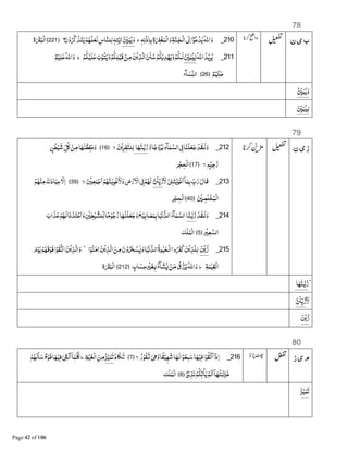 78
‫ن‬‫ی‬‫ب‬210_ٖG‫ْﻧ‬‫ذ‬‫ﺎ‬‫ﺑ‬‫ة‬nْ‫ﻐ‬‫ْﻤ‬‫ﻟ‬‫ﺍ‬‫و‬‫ﺔ‬‫ـﻨ‬‫ْﺠ‬‫ﻟ‬‫ﺍ‬8e‫ﺍ‬‫ﺍ‬±‫ﻮ‬‫ﻋ‬ْ‫ﺪ‬‫ﻳ‬‫ﺍﷲ‬‫و‬‫ج‬& ‫ﺒ‬‫ﻳ‬‫و‬‫ن‬ْ‫و‬_‫ﺬ‬‫ﺘ‬‫ﻳ‬ْ‫ﻢ‬A‫ﻠ‬‫ﻟﻌ‬‫ﺎس‬‫ﻠﻨ‬‫ﻟ‬ٖG‫ﺘ‬ٰ‫;ﻳ‬﴿221﴾‫ة‬x‫ْﺒ‬‫ﻟ‬‫ﺍ‬
211_‫ﺍﷲ‬‫ﺪ‬ْ‫ﻳ‬‫ﺮ‬‫ﻳ‬& ‫ﺒ‬Œ‫ﻟ‬ْ‫ﻢ‬‫ﻜ‬ْ‫ﻠﻴ‬‫ﻋ‬‫ﺏ‬ْ‫ﺘﻮ‬‫ﻳ‬‫و‬ْ‫ﻢ‬‫ﻜ‬‫ﻠ‬ْ‫ﻗﺒ‬ ْ‫ﻦ‬‫ﻣ‬‫ﻦ‬ْ‫ﻳ‬‫ﺬ‬‫ﺍﻟ‬ õ‫ﺳ‬ْ‫ﻢ‬‫ﻜ‬‫ﺪﻳ‬ْA‫ﻳ‬‫و‬ْ‫ﻢ‬‫ﻟـﻜ‬‫ط‬ٌ‫ﻢ‬ْ‫ﻴ‬‫ﻠ‬‫ﻋ‬‫ﺍﷲ‬‫و‬
ٌ‫ﻢ‬ْ‫ﻜﻴ‬‫ﺣ‬﴿26﴾‫ﺂء‬‫ﺴ‬&‫ﻨ‬‫ﺍﻟ‬
& ‫ﺒ‬‫ﻳ‬‫و‬
& ‫ﺒ‬Œ‫ﻟ‬
79
‫ن‬‫ی‬‫ز‬212_ْ‫ﺪ‬‫ﻟـﻘ‬‫و‬‫ﺎ‬‫ْﻨ‬‫ﻠ‬‫ﻌ‬‫ﺟ‬8{‫ﺂء‬‫ﻤ‬‫ﺍﻟﺴ‬‫ﺎ‬ً‫ﺟ‬ْ‫و‬‫ﺮ‬‫ﺑ‬‫و‬‫ﺎ‬A=‫ﻨ‬‫ـ‬‫ﻳ‬‫ز‬‫ﻦ‬ْ‫ﻳ‬‫ﻈﺮ‬=‫ﻨ‬‫ﻠ‬‫ﻟ‬‫ﻻ‬﴿16﴾‫ﺎ‬Aٰ‫ﻨ‬ْ‫ﻔﻈ‬‫ﺣ‬‫و‬ْ‫ﻦ‬‫ﻣ‬&‫ﻞ‬ٍ‫ﻦ‬ٰ‫ﻄ‬ْ‫ﻴ‬‫ﺷ‬
ٍ‫ﻢ‬ْ‫ﻴ‬‫ﺟ‬‫ر‬‫ﻻ‬﴿17﴾‫ﺮ‬ْ‫ﺠ‬‫ْﺤ‬‫ﻟ‬‫ﺍ‬
213_‫ﻗﺎل‬&‫ﺏ‬‫ر‬ۤ‫ﺎ‬‫ﻤ‬‫ﺑ‬ْ1Ï‫ﺘ‬ْ‫ﻳ‬‫ْﻮ‬‫ﻏ‬‫ﺍ‬‫ﻻ‬õ&‫ﻳ‬‫ز‬ْ‫ﻢ‬A‫ﻟ‬8{‫ض‬ْ‫ر‬ ْ‫ﺍﻻ‬ْ‫ﻢ‬A‫ـﻨ‬‫ﻳ‬‫ْﻮ‬‫ﻏ‬‫ﻻ‬‫و‬ْ ‫ﻌ‬‫ﻤ‬ْ‫ﺟ‬‫ﺍ‬‫ﻻ‬﴿39﴾‫ﻻ‬‫ﺍ‬≈‫ﺎد‬‫ﻋﺒ‬‫ﻢ‬Aْ‫ﻨ‬‫ﻣ‬
ْ ‫ْﻠﺼ‬‫ﺨ‬‫ْﻤ‬‫ﻟ‬‫ﺍ‬﴿40﴾‫ﺮ‬ْ‫ﺠ‬‫ْﺤ‬‫ﻟ‬‫ﺍ‬
214_ْ‫ﺪ‬‫ﻟـﻘ‬‫و‬‫ﺎ‬‫ـﻨ‬‫ﻳ‬‫ز‬ْ ‫ﻄ‬ٰ‫ﻴ‬‫ﻠﺸ‬&‫ﻟ‬‫ﺎ‬ً‫ﻣ‬ْ‫ﻮ‬‫ﺟ‬‫ر‬‫ﺎ‬Aٰ‫ﻨ‬ْ‫ﻠ‬‫ﻌ‬‫ﺟ‬‫و‬‫ﺢ‬ْ‫ﻴ‬‫ﺎﺑ‬‫ﺼ‬‫ﻤ‬‫ﺑ‬‫ﺎ‬‫ﻴ‬ْ‫ﻧ‬B‫ﺍﻟﺪ‬‫ﺂء‬‫ﻤ‬‫ﺍﻟﺴ‬‫ﺍﺏ‬‫ﺬ‬‫ﻋ‬ْ‫ﻢ‬A‫ﻟ‬‫ﺎ‬‫ﻧ‬ْ‫ﺪ‬‫ﺘ‬ْ‫ﻋ‬‫ﺍ‬‫و‬
jْ ‫ﻌ‬‫ﺍﻟﺴ‬﴿5﴾Vْ‫ﻠ‬‫ْﻤ‬‫ﻟ‬‫ﺍ‬
215_‫&ﻦ‬‫ﻳ‬‫ز‬‫ﺍ‬ْ‫ﻮ‬‫ﻨ‬‫;ﻣ‬‫ﻦ‬ْ‫ﻳ‬‫ﺬ‬‫ﺍﻟ‬‫ﻦ‬‫ﻣ‬‫ن‬ْ‫و‬g ْ‫ﺴ‬L‫و‬‫ﺎ‬‫ﻴ‬ْ‫ﻧ‬B‫ﺍﻟﺪ‬‫ﻮة‬ٰ‫ﻴ‬‫ْﺤ‬‫ﻟ‬‫ﺍ‬‫وﺍ‬n‫ﻛ‬‫ﻦ‬ْ‫ﻳ‬‫ﺬ‬‫ﻠ‬‫ﻟ‬ۘ¡‫م‬ْ‫ﻮ‬‫ﻳ‬ْ‫ﻢ‬A‫ﻗ‬ْ‫ﻓﻮ‬‫ﺍ‬ْ‫ﻮ‬‫ﻘ‬P‫ﺍ‬‫ﻦ‬ْ‫ﻳ‬‫ﺬ‬‫ﺍﻟ‬‫و‬
‫ﺔ‬‫ﻤ‬ٰ‫ْﻘﻴ‬‫ﻟ‬‫ﺍ‬‫ط‬ٍ‫ﺎﺏ‬‫ﺣﺴ‬jْ ‫ﻐ‬Â‫ﺂء‬‫ﺸ‬L ْ‫ﻦ‬‫ﻣ‬‫زق‬ْ‫ﺮ‬‫ﻳ‬‫ﺍﷲ‬‫و‬﴿212﴾‫ة‬x‫ْﺒ‬‫ﻟ‬‫ﺍ‬
æ‫ﺎ‬A=‫ﻨ‬‫ـ‬‫ﻳ‬‫ز‬
‫ﻻ‬õ&‫ﻳ‬‫ز‬
‫&ﻦ‬‫ﻳ‬‫ز‬
80
‫ز‬‫ی‬‫م‬216_ۤ‫ﺍ‬‫ذ‬‫ﺍ‬‫ﺍ‬ْ‫ﻮ‬‫ْﻘ‬‫ﻟ‬‫ﺍ‬‫ﺎ‬Aْ‫ﻓﻴ‬‫ﺍ‬ْ‫ﻮ‬‫ﻌ‬‫ﻤ‬‫ﺳ‬‫ﺎ‬A‫ﻟ‬‫ﺎ‬ً‫ﻘ‬ْ‫ﻴ‬A‫ﺷ‬8ä‫و‬‫ر‬ْ‫ﻔﻮ‬P‫ﻻ‬﴿7﴾‫ﺎد‬4‫ﺗ‬‫ﻴﺰ‬‫ﻤ‬‫ﺗ‬‫ﻦ‬‫ﻣ‬‫ﻆ‬ْ‫ﻴ‬‫ْﻐ‬‫ﻟ‬‫ﺍ‬‫ط‬ۤ‫ﺎ‬‫ﻤ‬‫ﻠ‬8öْ‫ﻟ‬‫ﺍ‬‫ﺎ‬Aْ‫ﻓﻴ‬ٌ‫ج‬ْ‫ﻓﻮ‬ْ‫ﻢ‬A‫ﻟ‬‫ﺎ‬‫ﺳ‬
ۤ‫ﺎ‬A‫ـﺘ‬‫ﻧ‬‫ﺰ‬‫ﺧ‬ْ‫ﻟﻢ‬‫ﺍ‬ْ‫ﻢ‬‫ﺗﻜ‬ْ‫ﺎ‬‫ﻳ‬ٌ‫ﺮ‬ْ‫ﻳ‬‫ﺬ‬‫ﻧ‬﴿8﴾Vْ‫ﻠ‬‫ْﻤ‬‫ﻟ‬‫ﺍ‬
‫ﻴﺰ‬‫ﻤ‬‫ﺗ‬
 