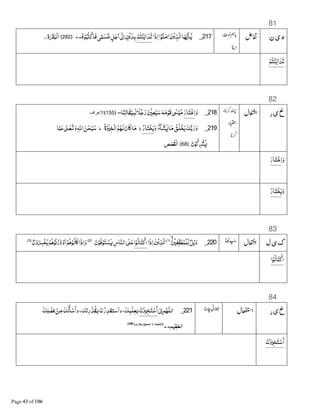 81
‫ن‬‫ی‬‫د‬217_‫ذﺍ‬‫ﺍ‬‫ﺍ‬•‫ﻮ‬‫ﻨ‬‫;ﻣ‬‫ﻦ‬ْ‫ﻳ‬‫ﺬ‬‫ﺍﻟ‬‫ﺎ‬AB‫ﻳ‬‫ـﺎ‬K‫ﻳ‬ْ‫ﺘﻢ‬ْ‫ﻨ‬‫ﺍﻳ‬‫ﺪ‬‫ﺗ‬‫ﮦ‬ْ‫ﻮ‬‫ﺒ‬ƒْ‫ﻓﺎﻛ‬‫ﻰ‬ً‫ﻤ‬‫ﺴ‬B‫ﻣ‬ ٍ‫ﻞ‬‫ﺟ‬‫ﺍ‬8K e‫ﺍ‬ ٍ‫ﻦ‬ْ‫ﻳ‬‫ﺪ‬‫ﺑ‬..﴿282﴾‫ة‬x‫ْﺒ‬‫ﻟ‬‫ﺍ‬..
ْ‫ﺘﻢ‬ْ‫ﻨ‬‫ﺍﻳ‬‫ﺪ‬‫ﺗ‬
82
‫ر‬‫ی‬‫خ‬218_‫و‬‫ﺍ‬‫ﺎر‬‫ﺘ‬ْ‫ﺧ‬1ٰ¸ْ‫ﻮ‬‫ﻣ‬G‫ﻣ‬ْ‫ﻗﻮ‬ْ ‫ﻌ‬ْ‫ﺒ‬‫ﺳ‬ً‫ﻼ‬‫ﺟ‬‫ر‬‫ﺎ‬‫ﺎﺗﻨ‬‫ﻘ‬ْ‫ﻴ‬‫ﻤ‬&‫ﻟ‬‫۔۔‬﴿155﴾‫راف‬ ‫ا‬
219_‫ﺂء‬‫ﺸ‬L‫ﺎ‬‫ﻣ‬‫ﻖ‬‫ْﻠ‬‫ﺨ‬‫ﻳ‬‫ﻚ‬B‫ﺑ‬‫ر‬‫و‬‫و‬‫ﺎر‬‫ْﺘ‬‫ﺨ‬‫ﻳ‬‫ط‬‫ة‬j ‫ْﺨ‬‫ﻟ‬‫ﺍ‬‫ﻢ‬A‫ﻟ‬‫ﺎن‬ ‫ﺎ‬‫ﻣ‬‫ط‬‫ﺎ‬‫ﻤ‬‫ﻋ‬8ٰ 9ٰ‫ﻌ‬P‫و‬‫ﺍﷲ‬‫ﻦ‬ٰ‫ﺤ‬ْ‫ﺒ‬‫ﺳ‬
‫ن‬ْ‫ﻮ‬‫ﻛ‬ ْ³L﴿68﴾‫ﺺ‬‫ﺼ‬‫ْﻘ‬‫ﻟ‬‫ﺍ‬
‫و‬‫ﺍ‬‫ﺎر‬‫ﺘ‬ْ‫ﺧ‬
‫و‬‫ﺎر‬‫ْﺘ‬‫ﺨ‬‫ﻳ‬
83
‫ل‬‫ی‬‫ک‬220_ۙ ْ ‫ﻔ‬&‫ﻔ‬‫ﻄ‬‫ْﻤ‬‫ﻠ‬&‫ﻟ‬ٌ‫ﻞ‬ْ‫ﻳ‬‫و‬﴿1﴾‫ﻦ‬ْ‫ﻳ‬‫ﺬ‬‫ﺍﻟ‬‫ذﺍ‬‫ﺍ‬‫ﺍ‬ْ‫ﻮ‬‫ﺎﻟ‬‫ﺘ‬ْ‫ﻛ‬Ð89‫ﻋ‬‫ﺎس‬‫ﺍﻟﻨ‬‫ن‬ْ‫ﻓﻮ‬ْ‫ﻮ‬‫ﺘ‬ ْ‫ﺴ‬L﴿2﴾
ؕ‫ن‬ْ‫و‬Îْ‫ﺨ‬‫ﻳ‬ْ‫ﻢ‬Dْ‫ﻧﻮ‬‫وز‬ْ‫و‬‫ﺍ‬ْ‫ﻢ‬Dْ‫ﻮ‬‫ﺎﻟ‬ ‫ذﺍ‬‫ﺍ‬‫و‬﴿3﴾
‫ﺍ‬ْ‫ﻮ‬‫ﺎﻟ‬‫ﺘ‬ْ‫ﻛ‬Ð
84
‫ر‬‫ی‬‫خ‬221_‫ﺍ‬S¹‫ﺇ‬‫ﻢ‬A‫ﻟﻠ‬≈j ‫ﺨ‬‫ﺘ‬ْ‫ﺳ‬‫ﺃ‬‫ﻚ‬‫ﻠ‬ ْ‫ﻓﻀ‬ ْ‫ﻦ‬‫ﻣ‬‫ﻚ‬‫ﻟ‬‫ﺄ‬ْ‫ﺳ‬‫وﺃ‬،‫رﺗﻚ‬ْ‫ﺪ‬‫ﻘ‬Â≈‫وﺃﺳﺘﻘﺪر‬،‫ﻚ‬‫ْﻤ‬‫ﻠ‬‫ﻌ‬Â
‫ﻈﻴﻢ‬‫ﺍﻟﻌ‬..‫ث‬ ‫د‬ ‫)ا‬‫از‬‫ری‬(1166116611661166
≈j ‫ﺨ‬‫ﺘ‬ْ‫ﺳ‬‫ﺃ‬
 