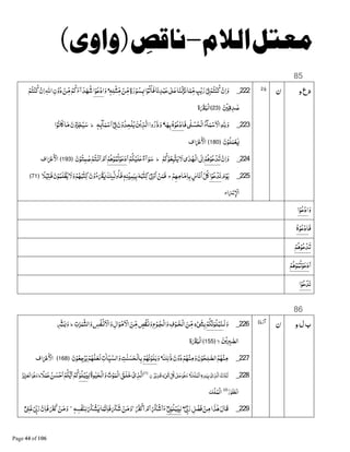 #$–( )%&
85
‫و‬‫ع‬‫د‬222_ٖG‫ﻠ‬ْ‫ﺜ‬&‫ﻣ‬ ْ‫ﻦ‬&‫ﻣ‬ٍ‫ة‬‫ر‬ْ‫ﻮ‬‫ﺴ‬Â‫ﺍ‬ْ‫ﻮ‬‫ﺗ‬ْ‫ﺎ‬‫ﻓ‬‫ﺎ‬‫ﺪﻧ‬ْ‫ﺒ‬‫ﻋ‬8ٰ 9‫ﻋ‬‫ﺎ‬‫ْﻨ‬‫ﻟ‬‫ﺰ‬‫ﻧ‬‫ﺎ‬‫ﻤ‬&‫ﻣ‬ ٍ‫ﺐ‬ْ‫ﻳ‬‫ر‬ْ8{ْ‫ﺘﻢ‬ْ‫ﻨ‬‫ﻛ‬ ْ‫ن‬‫ﺍ‬‫و‬‫و‬‫ﺍ‬ْ‫ﻮ‬‫ﻋ‬ْ‫د‬‫ﺍ‬ْ‫ﺘﻢ‬ْ‫ﻨ‬‫ﻛ‬ ْ‫ن‬‫ﺍ‬‫ﺍﷲ‬‫ن‬ْ‫و‬‫د‬ ْ‫ﻦ‬&‫ﻣ‬ْ‫ﻢ‬‫ﻛ‬‫ﺁء‬‫ﺪ‬A‫ﺷ‬
ْ ‫ﺪﻗ‬ ٰ‫ﺻ‬﴿23﴾‫ة‬x‫ْﺒ‬‫ﻟ‬‫ﺍ‬
223_‫ﻓ‬1ٰÏ ْ‫ﺴ‬‫ْﺤ‬‫ﻟ‬‫ﺍ‬‫ﺂء‬‫ﻤ‬ْ‫ﺳ‬ ْ‫ﺍﻻ‬è‫و‬‫ﮦ‬ْ‫ﻮ‬‫ﻋ‬ْ‫د‬‫ﺎ‬‫ﺎ‬A‫ﺑ‬ٖG ٕÇ‫ﺂ‬‫ﻤ‬ْ‫ﺳ‬‫ﺍ‬•8{‫ن‬ْ‫و‬‫ْﺤﺪ‬‫ﻠ‬‫ﻳ‬‫ﻦ‬ْ‫ﻳ‬‫ﺬ‬‫ﺍﻟ‬‫وﺍ‬‫ذر‬‫و‬‫ط‬‫ﺍ‬ْ‫ﺎﻧﻮ‬ ‫ﺎ‬‫ﻣ‬‫ن‬ْ‫و‬‫ﺰ‬ْ‫ﺠ‬‫ﻴ‬‫ﺳ‬
‫ن‬ْ‫ﻮ‬‫ﻠ‬‫ﻤ‬ْ‫ﻌ‬L﴿180﴾‫ﺍف‬ ْ’ ْ‫ﺍﻷ‬
224_ْ‫ن‬‫ﺍ‬‫و‬ْ‫ﻢ‬Dْ‫ﻮ‬‫ﻋ‬ْ‫ﺪ‬‫ﺗ‬ْ‫ﻢ‬‫ﻛ‬ْ‫ﻮ‬‫ﻌ‬‫ﺒ‬ƒ‫ﻳ‬‫ﻻ‬‫ى‬ٰ‫ﺪ‬Aْ‫ﻟ‬‫ﺍ‬8e‫ﺍ‬‫ط‬‫ﺍ‬ْ‫ﻢ‬‫ﻜ‬ْ‫ﻠﻴ‬‫ﻋ‬ٌ‫ء‬‫ﺁ‬‫ﻮ‬‫ﺳ‬ْ‫ﻢ‬Dْ‫ﻮ‬‫ﻤ‬‫ﺗ‬ْ‫ﻮ‬‫ﻋ‬‫د‬‫ن‬ْ‫ﺘﻮ‬‫ﻤ‬ ٰ‫ﺻ‬ْ‫ـﺘﻢ‬ْ‫ﻧ‬‫ﺍ‬ ْ‫م‬‫ﺍ‬﴿193﴾‫ﺍف‬ ْ’ ْ‫ﺍﻷ‬
225_‫م‬ْ‫ﻮ‬‫ﻳ‬‫ﺍ‬ْ‫ﻮ‬‫ﻋ‬ْ‫ﺪ‬‫ﻧ‬ْ‫ﻢ‬A‫ﺎﻣ‬‫ﻣ‬‫ﺎ‬‫ﺑ‬ ٍۢ‫س‬‫ﺎ‬‫ﺍﻧ‬‫ﻞ‬‫ج‬ً‫ﻼ‬ْ‫ﻴ‬ƒ‫ﻓ‬‫ن‬ْ‫ﻮ‬‫ﻠﻤ‬ْ‫ﻈ‬‫ﻳ‬‫ﻻ‬‫و‬ْ‫ﻢ‬A‫ﺒ‬ٰƒ‫ﻛ‬‫ن‬ْ‫و‬‫ء‬ ْxL‫ٕﻚ‬JK‫ﻟ‬‫و‬‫ﻓﺎ‬ٖG‫ﻨ‬ْŒ‫ﻤ‬‫ﻴ‬‫ﺑ‬G‫ﺒ‬ٰƒ‫ﻛ‬8Êْ‫و‬‫ﺍ‬ ْ‫ﻦ‬‫ﻓﻤ‬﴿71﴾
‫ﺍء‬ ْ› ْ‫ﺍﻹ‬
‫و‬‫ﺍ‬ْ‫ﻮ‬‫ﻋ‬ْ‫د‬‫ﺍ‬
‫ﻓ‬‫ﮦ‬ْ‫ﻮ‬‫ﻋ‬ْ‫د‬‫ﺎ‬
ْ‫ﻢ‬Dْ‫ﻮ‬‫ﻋ‬ْ‫ﺪ‬‫ﺗ‬
‫ﺍ‬ْ‫ﻢ‬Dْ‫ﻮ‬‫ﻤ‬‫ﺗ‬ْ‫ﻮ‬‫ﻋ‬‫د‬
‫ﺍ‬ْ‫ﻮ‬‫ﻋ‬ْ‫ﺪ‬‫ﻧ‬
86
‫و‬‫ل‬‫ب‬226_‫و‬‫ﻟ‬ْ‫ﻢ‬‫ﻜ‬‫ﻧ‬‫ﻮ‬‫ﻠ‬ْ‫ﺒ‬‫ـﻨ‬‫ﺕ‬ٰ‫ﺮ‬‫ﻤ‬‫ﺍﻟﺜ‬‫و‬‫ﻔﺲ‬ْ§ ْ‫ﺍﻻ‬‫و‬‫ﺍل‬‫ﻮ‬ْ‫ﻣ‬ ْ‫ﺍﻻ‬‫ﻦ‬&‫ﻣ‬ ٍ‫ﺺ‬ْ‫ﻘ‬§‫و‬‫ع‬ْ‫ـﻮ‬‫ْﺠ‬‫ﻟ‬‫ﺍ‬‫و‬‫ف‬ْ‫ـﻮ‬‫ْﺨ‬‫ﻟ‬‫ﺍ‬‫ﻦ‬&‫ﻣ‬ٍ‫ء‬ْ1÷‫ﺑ‬‫ط‬&³Â‫و‬
‫ﻦ‬ْ‫ﻳ‬jk =‫ﺍﻟﺼ‬‫ﻻ‬﴿155﴾‫ة‬x‫ْﺒ‬‫ﻟ‬‫ﺍ‬
227_‫ﻢ‬Aْ‫ﻨ‬‫ﻣ‬‫ﻚ‬‫ﻟ‬ٰ‫ذ‬‫ن‬ْ‫و‬‫د‬ْ‫ﻢ‬Aْ‫ﻨ‬‫ﻣ‬‫و‬‫ن‬ْ‫ﻮ‬‫ﺤ‬‫ﻠ‬ =‫ﺍﻟﺼ‬‫و‬ْ‫ﻢ‬Aٰ‫ﻧ‬ْ‫ﻠﻮ‬‫ﺑ‬‫ن‬ْ‫ﻮ‬‫ﻌ‬‫ﺟ‬ْ‫ﺮ‬‫ﻳ‬ْ‫ﻢ‬A‫ﻠ‬‫ﻟﻌ‬‫ٰﺕ‬‫&ﺎ‬‫ﻴ‬‫ﺍﻟﺴ‬‫و‬‫ﺖ‬ٰ‫ﻨ‬‫ﺴ‬‫ْﺤ‬‫ﻟ‬‫ﺎ‬‫ﺑ‬﴿168﴾‫ﺍف‬ ْ’ ْ‫ﺍﻷ‬
228_≈jٰk‫ﺗ‬ْ‫ﺬى‬‫ﺍﻟ‬‫ﺪﮦ‬‫ﻴ‬‫ﺑ‬‫ْﻚ‬‫ﻠ‬‫ْﻤ‬‫ﻟ‬‫ﺍ‬‫ﻮ‬D‫و‬8ٰ 9‫ﻋ‬&‫ﻞ‬ٍ‫ء‬ْ12‫ﺮ‬ْ‫ﻳ‬‫ﻗﺪ‬‫ن‬﴿1﴾
‫ﺍ‬ْ‫ى‬‫ﺬ‬‫ﻟ‬‫ﻠﻖ‬‫ﺧ‬‫ﺕ‬ْ‫ﻮ‬‫ْﻤ‬‫ﻟ‬‫ﺍ‬‫ﻮة‬ٰ‫ﻴ‬‫ْﺤ‬‫ﻟ‬‫ﺍ‬‫و‬‫ﻟ‬‫ﻮ‬‫ﻠ‬ْ‫ﺒ‬Œْ‫ﻢ‬‫ﻛ‬ْ‫ﻢ‬‫ﻜ‬B‫ﻳ‬‫ﺍ‬‫ﻦ‬‫ﺴ‬ْ‫ﺣ‬‫ﺍ‬ً‫ﻼ‬‫ﻤ‬‫ﻋ‬‫ط‬‫ﻮ‬D‫و‬‫ﺰ‬ْ‫ﻳ‬‫ﺰ‬‫ْﻌ‬‫ﻟ‬‫ﺍ‬
‫ر‬ْ‫ﻔﻮ‬‫ْﻐ‬‫ﻟ‬‫ﺍ‬﴿2﴾
Vْ‫ﻠ‬‫ْﻤ‬‫ﻟ‬‫ﺍ‬
229_ْ8dÙ‫ر‬‫ﻞ‬ ْ‫ﻓﻀ‬ ْ‫ﻦ‬‫ﻣ‬‫ﺍ‬‫ﺬ‬ٰD‫ﻗﺎل‬ۖ±8¹‫ﻮ‬‫ﻠ‬ْ‫ﺒ‬Œ‫ﻟ‬Óْ‫ﺷ‬‫ﺍ‬‫ء‬nْ‫ﻛ‬Ð ْ‫م‬‫ﺍ‬‫ط‬ٖG‫ْﺴ‬‫ﻔ‬‫ﻨ‬‫ﻟ‬Ó ْ‫ﺸ‬L‫ﺎ‬‫ﻤ‬‫ﻧ‬‫ﻓﺎ‬Ó‫ﺷ‬ ْ‫ﻦ‬‫ﻣ‬‫و‬‫ج‬
ٌ1Ï‫ﻏ‬ْ8dÙ‫ر‬‫ن‬‫ﻓﺎ‬n‫ﻛ‬ ْ‫ﻦ‬‫ﻣ‬‫و‬
 