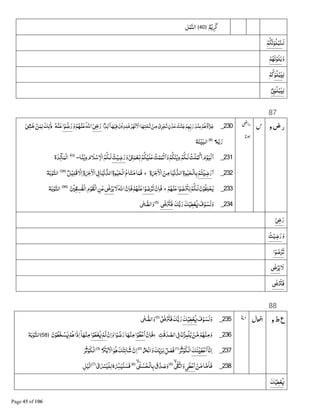 ٌ‫ﻢ‬ْ‫ﻳ‬_﴿40﴾‫ﻞ‬ْ‫ﻤ‬‫ﺍﻟﻨ‬
‫ﻟ‬ْ‫ﻢ‬‫ﻜ‬‫ﻧ‬‫ﻮ‬‫ﻠ‬ْ‫ﺒ‬‫ـﻨ‬
‫و‬ْ‫ﻢ‬Aٰ‫ﻧ‬ْ‫ﻠﻮ‬‫ﺑ‬
‫ﻟ‬‫ﻮ‬‫ﻠ‬ْ‫ﺒ‬Œْ‫ﻢ‬‫ﻛ‬
ْ8¹‫ﻮ‬‫ﻠ‬ْ‫ﺒ‬Œ‫ﻟ‬
87
‫و‬‫ض‬‫ر‬230_‫ﺍ‬ً‫ﺪ‬‫ﺍﺑ‬ۤ‫ﺎ‬Aْ‫ﻓﻴ‬‫ﻦ‬ْ‫ﻳ‬‫ﺪ‬‫ﻠ‬ٰ‫ﺧ‬‫ﺮ‬ٰAْ‫ﻧ‬ ْ‫ﺍﻻ‬‫ﺎ‬A‫ﺘ‬ْ‫ﺤ‬‫ﺗ‬ ْ‫ﻦ‬‫ﻣ‬ ْ‫ی‬‫ﺮ‬ْ‫ﺠ‬‫ﺗ‬ٍ‫ن‬ْ‫ﺪ‬‫ﻋ‬‫ﺖ‬=‫ﻨ‬‫ﺟ‬ْ‫ﻢ‬A&‫ﺑ‬‫ر‬‫ﺪ‬ْ‫ﻨ‬‫ﻋ‬ْ‫ﻢ‬D‫ٓﺅ‬‫ﺍ‬‫ﺰ‬‫ﺟ‬ؕ1ø‫ر‬‫و‬ْ‫ﻢ‬Aْ‫ﻨ‬‫ﻋ‬‫ﺍﷲ‬‫ﺍ‬ْ‫ﻮ‬‫ﺿ‬‫ر‬ْ‫ﻨ‬‫ﻋ‬Ì1÷‫ﺧ‬ ْ‫ﻦ‬‫ﻤ‬‫ﻟ‬‫ﻚ‬‫ﻟ‬ٰ‫ذ‬
G‫ﺑ‬‫ر‬﴿8﴾
‫ﺔ‬‫ﻨ‬ŒÍ‫ﺍﻟ‬
231_‫و‬ْ1½‫ﻤ‬ْ‫§ﻌ‬ْ‫ﻢ‬‫ﻜ‬ْ‫ﻠﻴ‬‫ﻋ‬‫ﺖ‬ْ‫ﻤ‬‫ﻤ‬ْ‫ﺗ‬‫ﺍ‬‫و‬ْ‫ﻢ‬‫ﻜ‬‫ﻨ‬ْ‫ﻳ‬‫د‬ْ‫ﻢ‬‫ﻟـﻜ‬‫ْﺖ‬‫ﻠ‬‫ﻤ‬ْ‫ﻛ‬Ð‫م‬ْ‫ﻮ‬‫ْﻴ‬‫ﻟ‬‫ﺍ‬‫ﺖ‬ْ‫ﺿﻴ‬‫ر‬‫ﺎ‬ً‫ﻨ‬ْ‫ﻳ‬‫د‬‫م‬‫ﻼ‬ْ‫ﺳ‬ ْ‫ﺍﻻ‬‫ﻢ‬‫ﻟـﻜ‬‫۔۔‬﴿3
‫ة‬‫ﺪ‬Ò‫ﺂ‬‫ْﻤ‬‫ﻟ‬‫ﺍ‬
232_‫ﺍ‬ْ‫ﺘﻢ‬ْŒ‫ﺿ‬‫ر‬‫ة‬Žٰ ْ‫ﺍﻻ‬‫ﻦ‬‫ﻣ‬‫ﺎ‬‫ﻴ‬ْ‫ﻧ‬B‫ﺍﻟﺪ‬‫ﻮة‬ٰ‫ﻴ‬‫ْﺤ‬‫ﻟ‬‫ﺎ‬‫ﺑ‬‫ج‬ٌ‫ﻞ‬ْ‫ﻴ‬‫ﻗﻠ‬‫ﻻ‬‫ﺍ‬‫ة‬Žٰ ْ‫ﺍﻻ‬8{‫ﺎ‬‫ﻴ‬ْ‫ﻧ‬B‫ﺍﻟﺪ‬‫ﻮة‬ٰ‫ﻴ‬‫ْﺤ‬‫ﻟ‬‫ﺍ‬‫ﺎع‬‫ﺘ‬‫ﻣ‬‫ﺎ‬‫ﻓﻤ‬﴿38﴾
‫ﺔ‬‫ﺑ‬ْ‫ﻮ‬‫ﺍﻟﺘ‬
233_‫ﻟ‬ْ‫ﻢ‬‫ﻟـﻜ‬‫ن‬ْ‫ﻔﻮ‬‫ﻠ‬ْ‫ﺤ‬‫ﻳ‬‫ﺍ‬ْ‫ﻮ‬‫ﺿ‬ْj™ْ‫ﻢ‬Aْ‫ﻨ‬‫ﻋ‬‫ج‬ْ‫ن‬‫ﻓﺎ‬‫ﺍ‬ْ‫ﻮ‬‫ﺿ‬ْ‫ﺮ‬‫ﺗ‬‫ﻻ‬‫ﺍﷲ‬‫ن‬‫ﻓﺎ‬ْ‫ﻢ‬Aْ‫ﻨ‬‫ﻋ‬1ٰøْ‫ﺮ‬‫ﻳ‬ْ ‫ﻘ‬‫ﺴ‬ٰ‫ﻔ‬ْ‫ﻟ‬‫ﺍ‬‫م‬ْ‫ﻮ‬‫ْﻘ‬‫ﻟ‬‫ﺍ‬‫ﻦ‬‫ﻋ‬﴿96﴾
‫ﺔ‬‫ﺑ‬ْ‫ﻮ‬‫ﺍﻟﺘ‬
234_‫ﻚ‬B‫ﺑ‬‫ر‬‫ﻚ‬ْ‫ﻴ‬‫ﻄ‬ْ‫ﻌ‬L‫ف‬ْ‫ﻮ‬‫ﻟﺴ‬‫و‬1ٰøْj™‫ﻓ‬﴿5﴾
8ٰí B‫ﺍﻟﻀ‬‫و‬
1ø‫ر‬
‫و‬‫ﺖ‬ْ‫ﺿﻴ‬‫ر‬
‫ﺍ‬ْ‫ﻮ‬‫ﺿ‬ْ‫ﺮ‬‫ﺗ‬
‫ﻻ‬1ٰøْ‫ﺮ‬‫ﻳ‬
1ٰøْj™‫ﻓ‬
88
‫و‬‫ط‬‫ع‬235_‫ف‬ْ‫ﻮ‬‫ﻟﺴ‬‫و‬‫ﻚ‬ْ‫ﻴ‬‫ﻄ‬ْ‫ﻌ‬Lؕ1ٰøْj™‫ﻓ‬‫ﻚ‬B‫ﺑ‬‫ر‬﴿5﴾
8ٰí B‫ﺍﻟﻀ‬‫و‬
236_‫ﺖ‬ٰ‫ﻗ‬‫ﺪ‬‫ﺍﻟﺼ‬8{≈‫ﺰ‬‫ْﻤ‬‫ﻠ‬‫ﻳ‬ ْ‫ﻦ‬‫ﻣ‬ْ‫ﻢ‬Aْ‫ﻨ‬‫ﻣ‬‫و‬‫ج‬ْ‫ن‬‫ﻓﺎ‬‫ﺍ‬ْ‫ﻮ‬‫ﻄ‬ْ‫ﻋ‬‫ﺍ‬ْ‫ن‬‫ﺍ‬‫و‬‫ﺍ‬ْ‫ﻮ‬‫ﺿ‬‫ر‬‫ﺎ‬Aْ‫ﻨ‬‫ﻣ‬‫ﺍ‬ْ‫ﻮ‬‫ﻄ‬ْ‫ﻌ‬Lْ‫ﻢ‬‫ﻟ‬‫ن‬ْ‫ﻮ‬‫ﻄ‬‫ﺨ‬ ْ‫ﺴ‬Lْ‫ﻢ‬D‫ذﺍ‬‫ﺍ‬ۤ‫ﺎ‬Aْ‫ﻨ‬‫ﻣ‬﴿58﴾‫ﺔ‬‫ﺑ‬ْ‫ﻮ‬‫ﺍﻟﺘ‬
237_ۤ‫ﺎ‬‫ﻧ‬‫ﺍ‬‫ﻚ‬ٰ‫ﻨ‬ْŒ‫ﻄ‬ْ‫ﻋ‬‫ﺍ‬ؕ‫ﺮ‬‫ﺛ‬ْ‫ﻮ‬‫ْﻜ‬$‫ﺍ‬﴿1﴾
&‫ﻞ‬‫ﻓﺼ‬‫&ﻚ‬‫ﺑ‬‫ﺮ‬‫ﻟ‬ْùْ‫ﻧ‬‫ﺍ‬‫و‬ؕ﴿2﴾
‫ن‬‫ﺍ‬‫ﻚ‬‫ﺎﻧﺌ‬‫ﺷ‬‫ﻮ‬Dj™ْ‫ﺑ‬ ْ‫ﺍﻻ‬﴿3﴾
‫ﺮ‬‫ﺛ‬ْ‫ﻮ‬‫ْﻜ‬$‫ﺍ‬ؕ
238_ْ‫ﻦ‬‫ﻣ‬‫ﺎ‬‫ﻣ‬‫ﻓﺎ‬‫ﻰ‬ٰ‫ﻄ‬ْ‫ﻋ‬‫ﺍ‬ۙ8ٰö‫ﺍﺗ‬‫و‬﴿5﴾
‫ق‬‫ﺪ‬‫ﺻ‬‫و‬ۙ1ٰÏ ْ‫ﺴ‬‫ْﺤ‬‫ﻟ‬‫ﺎ‬‫ﺑ‬﴿6﴾
‫ﮦ‬ &Î‫ﻴ‬‫ﻨ‬‫ﻓﺴ‬ؕ‫ى‬ٰ ْÎ‫ْﻴ‬‫ﻠ‬‫ﻟ‬﴿7﴾
‫ﻞ‬ْ‫ﻴ‬‫ﺍﻟ‬
‫ﻚ‬ْ‫ﻴ‬‫ﻄ‬ْ‫ﻌ‬L
 