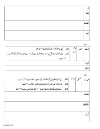 ْ‫ﻢ‬‫ﻟ‬
‫ﺍ‬ْ‫ﻮ‬‫ﻄ‬ْ‫ﻌ‬L
‫ﻚ‬ٰ‫ﻨ‬ْŒ‫ﻄ‬ْ‫ﻋ‬‫ﺍ‬
‫ﻰ‬ٰ‫ﻄ‬ْ‫ﻋ‬‫ﺍ‬
89
‫و‬‫ھ‬‫ل‬239_ٰAْ‫ﻟ‬‫ﺍ‬‫ﻢ‬‫ﻜ‬J‫ﺮ‬‫ﺎﺛ‬4‫ﺍﻟﺘ‬﴿1﴾
1=½‫ﺣ‬‫ﻢ‬‫ﺗ‬ْâ‫ز‬ؕ‫ﺮ‬‫ﺎﺑ‬‫ﻘ‬‫ْﻤ‬‫ﻟ‬‫ﺍ‬﴿2﴾
‫ﺮ‬‫ﺎﺛ‬4‫ﺍﻟﺘ‬
240_‫ﻻ‬‫ﺍ‬ْ‫ﻮ‬‫ﻨ‬‫;ﻣ‬‫ﻦ‬ْ‫ﻳ‬‫ﺬ‬‫ﺍﻟ‬‫ﺎ‬AB‫ﻳ‬‫ﺎ‬K‫ﻳ‬ْ‫ﻢ‬‫ﻜ‬Aْ‫ﻠ‬‫ﺗ‬‫ﺍﷲ‬ ْ_‫ذ‬ ْ‫ﻦ‬‫ﻋ‬ْ‫ﻢ‬‫ﻛ‬‫د‬‫ﻻ‬ْ‫و‬‫ﺍ‬ۤ‫ﻻ‬‫و‬ْ‫ﻢ‬‫ﻜ‬$‫ﺍ‬‫ﻮ‬ْ‫ﻣ‬‫ﺍ‬‫ن‬ْ‫و‬Îٰ‫ﺨ‬ْ‫ﻟ‬‫ﺍ‬‫ﻢ‬D‫ٕﻚ‬JK‫ﻟ‬‫و‬‫ﻓﺎ‬‫ﻚ‬‫ﻟ‬ٰ‫ذ‬ْ‫ﻞ‬‫ْﻌ‬‫ﻔ‬L ْ‫ﻦ‬‫ﻣ‬‫و‬
﴿9﴾
‫ﺎﻓﻘﻮن‬‫ﺍﻟﻤﻨ‬
ٰAْ‫ﻟ‬‫ﺍ‬‫ﻢ‬‫ﻜ‬J
ْ‫ﻢ‬‫ﻜ‬Aْ‫ﻠ‬‫ﺗ‬
90
‫و‬‫م‬‫س‬241_Sd ¹‫ﺇ‬‫و‬‫ﺎ‬A‫ﺘ‬ْŒ‫ﻤ‬‫ﺳ‬‫ﻴﻢ‬‫ﺍﻟﺮﺟ‬‫ﺎن‬‫ﻄ‬ْ‫ﻴ‬‫ﺍﻟﺸ‬‫ﻦ‬‫ﻣ‬‫ﺎ‬A‫ﺘ‬‫ﻳ‬&‫ذر‬‫و‬‫ﻚ‬‫ﺑ‬‫ﺎ‬D‫ﻋﻴﺬ‬‫ﺃ‬Sd ¹‫ﺇ‬‫و‬‫ﻢ‬‫ﻳ‬ْ‫ﺮ‬‫ﻣ‬﴿36﴾
‫ﻋﻤﺮﺍن‬‫ﺁل‬
242_ً‫ء‬‫ﺂ‬‫ﻤ‬ْ‫ﺳ‬‫ﺍ‬ۤ‫ﻻ‬‫ﺍ‬ ٖۤG‫ﻧ‬ْ‫و‬‫د‬ ْ‫ﻦ‬‫ﻣ‬‫ن‬ْ‫و‬‫ﺪ‬‫ﺒ‬ْ‫ﻌ‬P‫ﺎ‬‫ﻣ‬ۤ‫ﺎ‬Dْ‫ﻮ‬‫ﺘﻤ‬ْŒ‫ﻤ‬‫ﺳ‬‫و‬ْ‫ـﺘﻢ‬ْ‫ﻧ‬‫ﺍ‬ْ‫ﻢ‬‫ﺂﺅﻛ‬‫;ﺑ‬..﴿40﴾
‫ﻒ‬‫ﺳ‬ْ‫ﻮ‬‫ﻳ‬
243_ۚ¡ ً‫ﻼ‬ْ‫ﻴ‬Í‫ﺠ‬ْ‫ﻧ‬‫ز‬‫ﺎ‬A‫ﺍﺟ‬‫ﺰ‬‫ﻣ‬‫ﺎن‬ ‫ﺎ‬ً‫ﺳ‬ْ‫ﺎ‬ ‫ﺎ‬Aْ‫ﻓﻴ‬‫ن‬ْ‫ﻮ‬‫ﻘ‬ْ‫ﺴ‬L‫و‬﴿17﴾
‫ﺎ‬ً‫ﻨ‬ْŒ‫ﻋ‬‫ﺎ‬Aْ‫ﻓﻴ‬‫ﻰ‬=‫ﻤ‬‫ﺴ‬Pً‫ﻼ‬ْ‫ﻴ‬Í‫ْﺴ‬‫ﻠ‬‫ﺳ‬﴿18﴾
‫ﺮ‬ْú‫ﺍﻟﺪ‬
‫ﺎ‬A‫ﺘ‬ْŒ‫ﻤ‬‫ﺳ‬
‫ﺎ‬Dْ‫ﻮ‬‫ﺘﻤ‬ْŒ‫ﻤ‬‫ﺳ‬
‫ﻰ‬=‫ﻤ‬‫ﺴ‬P
 