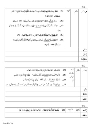 94
‫و‬‫ف‬‫ص‬251_‫ﺏ‬ْ‫ﻮ‬‫ﻘ‬ْ‫ﻌ‬L‫و‬Gْ‫ﻨﻴ‬‫ﺑ‬‫ﻢ‬ٖDٰ‫ﺮ‬ْ‫ﺑ‬‫ﺍ‬‫ﺂ‬A‫ﺑ‬1=û‫و‬‫و‬‫ط‬‫ﺍﷲ‬‫ن‬‫ﺍ‬1Ï‫ﺒ‬ٰ‫ﻳ‬8ٰò‫ﻄ‬ ْ‫ﺍﺻ‬ْ‫ـﺘﻢ‬ْ‫ﻧ‬‫ﺍ‬‫و‬‫ﻻ‬‫ﺍ‬‫ﻦ‬‫ﺗ‬ْ‫ﻮ‬‫ﻤ‬‫ﺗ‬‫ﻓﻼ‬‫ﻦ‬ْ‫ﻳ‬&‫ﺍﻟﺪ‬‫ﻢ‬‫ﻟـﻜ‬
‫ن‬ْ‫ﻮ‬‫ﻤ‬‫ﻠ‬ ْ‫ﺴ‬B‫ﻣ‬‫ط‬﴿132﴾‫ة‬x‫ْﺒ‬‫ﻟ‬‫ﺍ‬
252_‫ﺍﷲ‬‫ن‬‫ﺍ‬8Kò‫ﻄ‬ ْ‫ﺍﺻ‬ْ ‫ﻠﻤ‬ٰ‫ﻌ‬ْ‫ﻟ‬‫ﺍ‬89‫ﻋ‬‫ن‬ٰ‫ﺮ‬ْ‫ﻋﻤ‬‫;ل‬‫و‬‫ﻢ‬ْ‫ﻴ‬Dٰ‫ﺮ‬ْ‫ﺑ‬‫ﺍ‬‫و;ل‬‫ﺎ‬ً‫ﺣ‬ْ‫ﻧﻮ‬‫و‬‫م‬‫;د‬‫ﻻ‬﴿33﴾‫ﺍن‬‫ﻋﻤﺮ‬‫ﺁل‬
253_‫ﺍﷲ‬‫ن‬‫ﺍ‬‫ﻢ‬‫ﻳ‬ْ‫ﺮ‬‫ﻤ‬ٰ‫ﻳ‬‫ﺔ‬‫ٕﻜ‬JK‫ﻠ‬‫ْﻤ‬‫ﻟ‬‫ﺍ‬‫ﻗﺎﻟﺖ‬ْ‫ذ‬‫ﺍ‬‫و‬‫ﻚ‬Jٰ‫ﻔ‬‫ﻄ‬ ْ‫ﺍﺻ‬ْ ‫ﻠﻤ‬ٰ‫ﻌ‬ْ‫ﻟ‬‫ﺍ‬‫ﺂء‬‫§ﺴ‬8ٰ 9‫ﻋ‬‫ﻚ‬Jٰ‫ﻔ‬‫ﻄ‬ ْ‫ﺍﺻ‬‫و‬≈‫ﺮ‬A‫ﻃ‬‫و‬﴿42﴾‫ﺁل‬
‫ﺍن‬‫ﻋﻤﺮ‬
254_‫ﷲ‬‫ﺍ‬ْ8ò‫ﻄ‬ ْ‫ﺼ‬L‫ﺎس‬‫ﺍﻟﻨ‬‫ﻦ‬‫ﻣ‬‫و‬ ً‫ﻼ‬‫ﺳ‬‫ر‬‫ﺔ‬‫ٕﻜ‬JK‫ﻠ‬‫ْﻤ‬‫ﻟ‬‫ﺍ‬‫ﻦ‬‫ﻣ‬‫ط‬ٌjْ ‫ﺼ‬Â£‫ﻊ‬ْ‫ﻴ‬‫ﻤ‬‫ﺳ‬‫ﺍﷲ‬‫ن‬‫ﺍ‬‫ج‬﴿75﴾
255_8d ¹‫ﺍ‬1K¸ْ‫ﻮ‬‫ﻤ‬ٰ‫ﻳ‬‫ﻗﺎل‬‫ﺘﻚ‬ْŒ‫ﻔ‬‫ﻄ‬ ْ‫ﺍﺻ‬ْ8ü‫ﻼ‬4‫ﺑ‬‫و‬ْ1½ٰ‫ﻠ‬ٰ‫ﺳ‬‫ﺮ‬‫ﺑ‬‫ﺎس‬‫ﺍﻟﻨ‬89‫ﻋ‬ۖ‫ﻦ‬&‫ﻣ‬ ْ‫ﻦ‬‫ﻛ‬‫و‬‫ﺘﻚ‬ْŒ‫;ﺗ‬ۤ‫ﺎ‬‫ﻣ‬ ْ‫ﻓﺨﺬ‬
‫ﻦ‬ْ‫ﻳ‬Ó =‫ﺍﻟﺸ‬﴿144﴾‫ﺍف‬ ْ’ ْ‫ﺍﻷ‬
8ٰò‫ﻄ‬ ْ‫ﺍﺻ‬
ْ8ò‫ﻄ‬ ْ‫ﺼ‬L
‫ﺘﻚ‬ْŒ‫ﻔ‬‫ﻄ‬ ْ‫ﺍﺻ‬
95
‫و‬‫ل‬‫ب‬256_‫ﻚ‬‫ﺎﻟ‬‫ﻨ‬D89‫ﺘ‬ْ‫ﺑ‬‫ﺍ‬‫ﺍ‬ً‫ﺪ‬ْ‫ﻳ‬‫ﺪ‬‫ﺷ‬ ً‫ﺍﻻ‬‫ْﺰ‬‫ﻟ‬‫ز‬‫ﺍ‬ْ‫ﻮ‬‫ﻟ‬‫ْﺰ‬‫ﻟ‬‫ز‬‫و‬‫ن‬ْ‫ﻮ‬‫ﻨ‬‫ﻣ‬ْ‫ﺆ‬‫ْﻤ‬‫ﻟ‬‫ﺍ‬﴿11﴾‫ﺍﺏ‬‫ﺰ‬ْ‫ﺣ‬ ْ‫ﺍﻷ‬
257_‫ﺎ‬‫ﻣ‬‫ذﺍ‬‫ﺍ‬‫ﺎن‬‫ﺴ‬ْ§ ْ‫ﺍﻻ‬‫ﺎ‬‫ﻣ‬‫ﻓﺎ‬GJٰ‫ﻠ‬‫ﺘ‬ْ‫ﺑ‬‫ﺍ‬G‫ﻌﻤ‬§‫و‬G‫ﻣ‬ ْ_‫ﻓﺎ‬GB‫ﺑ‬‫ر‬ۙ¡ؕ‫ﻦ‬‫ﻣ‬ ْ_‫ﺍ‬•SdÙ‫ر‬‫ل‬ْ‫ﻮ‬‫ﻘ‬‫ﻓﻴ‬﴿15﴾‫ﺮ‬ْ‫ﺠ‬‫ْﻔ‬‫ﻟ‬‫ﺍ‬
258_‫ﺎ‬‫ﻣ‬‫ذﺍ‬‫ﺍ‬ۤ‫ﺎ‬‫ﻣ‬‫ﺍ‬‫و‬GJٰ‫ﻠ‬‫ﺘ‬ْ‫ﺑ‬‫ﺍ‬G‫ﻗ‬ ْ‹‫ر‬Gْ‫ﻠﻴ‬‫ﻋ‬‫ر‬‫ﺪ‬‫ﻓﻘ‬ۙ¡‫ﻦ‬‫ﺎﻧ‬D‫ﺍ‬•SdÙ‫ر‬‫ل‬ْ‫ﻮ‬‫ﻘ‬‫ﻓﻴ‬ۚ﴿16﴾‫ﺮ‬ْ‫ﺠ‬‫ْﻔ‬‫ﻟ‬‫ﺍ‬
259_89‫ﺘ‬ْÍŒ‫ﻟ‬‫و‬ْ‫ﻢ‬‫ﻜ‬‫ﺑ‬ْ‫ﻮ‬‫ﻗﻠ‬ْ8{‫ﺎ‬‫ﻣ‬‫ﺺ‬&‫ﺤ‬‫ﻤ‬‫ﻴ‬‫ﻟ‬‫و‬ْ‫ﻢ‬‫رﻛ‬ْ‫و‬‫ﺪ‬‫ﺻ‬ْ8{‫ﺎ‬‫ﻣ‬‫ﺍﷲ‬‫ط‬‫ر‬ْ‫و‬‫ﺪ‬ B‫ﺍﻟﺼ‬‫ﺍﺕ‬‫ﺬ‬‫ﺑ‬£‫ﻢ‬ْ‫ﻴ‬‫ﻠ‬‫ﻋ‬‫ﺍﷲ‬‫و‬﴿154﴾‫ﺍن‬‫ﻋﻤﺮ‬‫ﺁل‬
89‫ﺘ‬ْ‫ﺑ‬‫ﺍ‬
GJٰ‫ﻠ‬‫ﺘ‬ْ‫ﺑ‬‫ﺍ‬
89‫ﺘ‬ْÍŒ‫ﻟ‬‫و‬
96
‫و‬‫ل‬‫ع‬260_‫ًﺎ‬‫ﻔ‬‫ﺻ‬‫ﺍ‬ْ‫ﺘﻮ‬ْÒ‫ﺍ‬‫ﻢ‬‫ﺛ‬ْ‫ﻢ‬‫ﻛ‬‫ﺪ‬ْ‫ﻴ‬‫ﻛ‬‫ﺍ‬ْ‫ﻮ‬‫ﻌ‬‫ﻤ‬ْ‫ﺟ‬‫ﻓﺎ‬‫ج‬‫ﻦ‬‫ﻣ‬‫م‬ْ‫ﻮ‬‫ْﻴ‬‫ﻟ‬‫ﺍ‬‫ْﻠﺢ‬‫ﻓ‬‫ﺍ‬ ْ‫ﻗﺪ‬‫و‬8ٰ 9ْ‫ﻌ‬‫ﺘ‬ْ‫ﺍﺳ‬﴿64﴾ٰ‫ﻃ‬ٰG
8ٰ 9ْ‫ﻌ‬‫ﺘ‬ْ‫ﺍﺳ‬
 