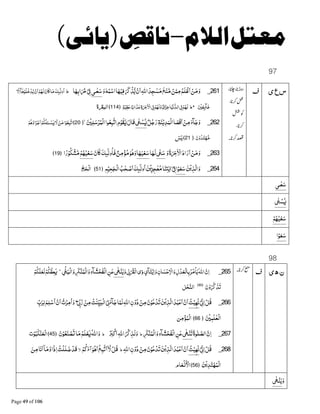 #$–( )%&
97
‫ی‬‫ع‬‫س‬261_‫و‬G‫ﻤ‬ْ‫ﺍﺳ‬‫ﺎ‬Aْ‫ﻓﻴ‬_ ْ‫ﺬ‬B‫ﻳ‬ ْ‫ن‬‫ﺍ‬‫ﺍﷲ‬‫ﺪ‬‫ﺠ‬ ٰ‫ﺴ‬‫ﻣ‬‫ﻊ‬‫ﻨ‬‫ﻣ‬ ْ‫ﻦ‬‫ﻤ‬‫ﻣ‬‫ﻠﻢ‬ْ‫ﻇ‬‫ﺍ‬ ْ‫ﻦ‬‫ﻣ‬‫و‬ٰ‫ﻌ‬‫ﺳ‬‫ـﻰ‬ْ8{‫ﺎ‬A‫ﺍﺑ‬Ž‫ط‬‫ﻻ‬‫ﺍ‬‫ﺂ‬Dْ‫ﺧﻠﻮ‬ْ‫ﺪ‬‫ﻳ‬ ْ‫ﺍن‬ْ‫ﻢ‬A‫ﻟ‬‫ﺎن‬ ‫ﺎ‬‫ﻣ‬‫ٕﻚ‬JK‫ﻟ‬‫ﺍو‬
ْ ‫ﻔ‬ ٕÇ‫ﺂ‬‫ﺧ‬‫ط‬ٌ‫ﻢ‬ْ‫ﻈﻴ‬‫ﻋ‬ ٌ‫ﺍﺏ‬‫ﺬ‬‫ﻋ‬‫ة‬Žٰ ْ‫ﺍﻻ‬8{ْ‫ﻢ‬A‫وﻟ‬ ٌ‫ى‬ْ‫ﺰ‬‫ﺧ‬‫ﺎ‬‫ﻴ‬ْ‫ﻧ‬B‫ﺍﻟﺪ‬8{ْ‫ﻢ‬A‫ﻟ‬﴿114﴾‫ﺍﻟ‬‫ة‬x‫ﺒ‬
262_‫ﺂء‬‫ﺟ‬‫و‬ْ‫ﻦ‬‫ﻣ‬‫ﺎ‬‫ْﺼ‬‫ﻗ‬‫ﺍ‬‫ﺔ‬‫ﻨ‬ْ‫ﻳ‬‫ﺪ‬‫ْﻤ‬‫ﻟ‬‫ﺍ‬ٌ‫ﻞ‬‫ﺟ‬‫ر‬8ٰ· ْ‫ﺴ‬L‫ﻗﺎل‬‫م‬ْ‫ﻮ‬‫ﻘ‬ٰL‫ﻮﺍ‬‫ﻌ‬‫ﺒ‬‫ﺍﺗ‬ْ ‫ﻠ‬‫ﺳ‬ْ‫ﺮ‬‫ْﻤ‬‫ﻟ‬‫ﺍ‬‫ﻻ‬
﴿20﴾‫ﺍ‬ْ‫ﻮ‬‫ﻌ‬‫ﺒ‬‫ﺍﺗ‬ْ‫ﻦ‬‫ﻣ‬‫ﻻ‬ْ‫ﻢ‬‫ﻠﻜ‬ٔ‫ـــ‬ ْ‫ﺴ‬L‫ﺍ‬ً‫ﺮ‬ْ‫ﺟ‬‫ﺍ‬ْ‫ﻢ‬D‫و‬
‫ن‬ْ‫و‬‫ﺪ‬‫ﺘ‬ْAB‫ﻣ‬﴿21﴾ٓ‫ﺲ‬ٰ‫ﻳ‬
263_‫و‬‫ة‬Žٰ ْ‫ﺍﻻ‬‫ﺍد‬‫ر‬‫ﺍ‬ ْ‫ﻦ‬‫ﻣ‬‫و‬8ٰ·‫ﺳ‬‫ﺎ‬A‫ﻟ‬‫ﺎ‬A‫ﻴ‬ْ‫ﻌ‬‫ﺳ‬‫ﺎن‬ ‫ٕﻚ‬JK‫ﻟ‬‫و‬‫ﻓﺎ‬ ٌ‫ﻦ‬‫ﻣ‬ْ‫ﺆ‬‫ﻣ‬‫ﻮ‬D‫و‬ْ‫ﻢ‬A‫ﻴ‬ْ‫ﻌ‬‫ﺳ‬‫ﺍ‬ً‫ر‬ْ‫ﻮ‬‫ﻜ‬ ْ‫ﺸ‬‫ﻣ‬﴿19﴾
264_‫ﻦ‬ْ‫ﻳ‬‫ﺬ‬‫ﺍﻟ‬‫و‬‫ﺍ‬ْ‫ﻮ‬‫ﻌ‬‫ﺳ‬‫ﻢ‬ْ‫ﺤﻴ‬‫ْﺠ‬‫ﻟ‬‫ﺍ‬‫ﺐ‬ٰ‫ﺤ‬ ْ‫ﺻ‬‫ﺍ‬‫ٕﻚ‬JK‫ﻟ‬‫ﺍو‬‫ﻦ‬ْ‫ﻳ‬‫ﺰ‬‫ﺠ‬ٰ‫ﻌ‬‫ﻣ‬‫ﺎ‬‫ﻨ‬ƒٰ‫;ﻳ‬•8{﴿51﴾‫ﺞ‬‫ْﺤ‬‫ﻟ‬‫ﺍ‬
ٰ‫ﻌ‬‫ﺳ‬‫ـﻰ‬
8ٰ· ْ‫ﺴ‬L
ْ‫ﻢ‬A‫ﻴ‬ْ‫ﻌ‬‫ﺳ‬
‫ﺍ‬ْ‫ﻮ‬‫ﻌ‬‫ﺳ‬
98
‫ی‬‫ھ‬‫ن‬265_‫ن‬‫ﺍ‬‫ﺍﷲ‬‫ﺮ‬‫ﻣ‬ْ‫ﺎ‬‫ﻳ‬‫ل‬ْ‫ﺪ‬‫ْﻌ‬‫ﻟ‬‫ﺎ‬‫ﺑ‬‫ﺎن‬‫ﺴ‬ْ‫ﺣ‬ ْ‫ﺍﻻ‬‫و‬ٕ‫ﺂى‬‫ﺘ‬ْ‫ﻳ‬‫ﺍ‬‫و‬‫ى‬‫ذ‬8ٰ Ùْxْ‫ﻟ‬‫ﺍ‬‫و‬8ٰýْ‫ﻨ‬‫ﻳ‬‫ﻦ‬‫ﻋ‬‫ﺂء‬‫ﺸ‬ْ‫ﺤ‬‫ْﻔ‬‫ﻟ‬‫ﺍ‬Óْ‫ﻨ‬‫ْﻤ‬‫ﻟ‬‫ﺍ‬‫و‬8ْþ‫ْﺒ‬‫ﻟ‬‫ﺍ‬‫و‬‫ج‬
ْ‫ﻢ‬‫ﻌﻈﻜ‬Lْ‫ﻢ‬‫ﻜ‬‫ﻠ‬‫ﻟﻌ‬
‫ن‬ْ‫و‬_‫ﺬ‬‫ﺗ‬﴿90﴾
‫ﻞ‬ْ‫ﺤ‬‫ﺍﻟﻨ‬
266_ْ8d ¹‫ﺍ‬ْ‫ﻞ‬‫ﻗ‬‫ﺖ‬ْ‫ﻴ‬A‫ﻧ‬ْ8dÙ‫ر‬ ْ‫ﻦ‬‫ﻣ‬‫ﺖ‬ٰ‫ﻨ‬&ŒÍْ‫ﻟ‬‫ﺍ‬8¹‫ﺂء‬‫ﺟ‬‫ﺎ‬‫ﻟﻤ‬‫ﺍﷲ‬‫ن‬ْ‫و‬‫د‬ ْ‫ﻦ‬‫ﻣ‬‫ن‬ْ‫ﻮ‬‫ﻋ‬ْ‫ﺪ‬‫ﺗ‬‫ﻦ‬ْ‫ﻳ‬‫ﺬ‬‫ﺍﻟ‬‫ﺪ‬‫ﺒ‬ْ‫ﻋ‬‫ﺍ‬ ْ‫ن‬‫ﺍ‬&‫ﺏ‬‫ﺮ‬‫ﻟ‬‫ﻢ‬‫ﻠ‬ْ‫ﺍﺳ‬ ْ‫ن‬‫ﺍ‬‫ﺕ‬ْ‫ﺮ‬‫ﺍﻣ‬‫و‬
ْ ‫ﻠﻤ‬ٰ‫ﻌ‬ْ‫ﻟ‬‫ﺍ‬﴿66﴾‫ﻦ‬‫ﻣ‬ْ‫ﺆ‬‫ْﻤ‬‫ﻟ‬‫ﺍ‬
267_‫ﻮة‬ٰ‫ﻠ‬‫ﺍﻟﺼ‬‫ن‬‫ﺍ‬8ٰýْ‫ﻨ‬‫ﺗ‬Óْ‫ﻨ‬‫ْﻤ‬‫ﻟ‬‫ﺍ‬‫و‬‫ﺂء‬‫ﺸ‬ْ‫ﺤ‬‫ْﻔ‬‫ﻟ‬‫ﺍ‬‫ﻦ‬‫ﻋ‬‫ط‬jkْ‫ﻛ‬Ð‫ﺍﷲ‬ ْ_‫ﻟﺬ‬‫و‬‫ط‬‫ن‬ْ‫ﻮ‬‫ﻌ‬‫ﻨ‬ ْ‫ﺼ‬P‫ﺎ‬‫ﻣ‬‫ﻠﻢ‬ْ‫ﻌ‬L‫ﺍﷲ‬‫و‬﴿45﴾‫ﺕ‬ْ‫ﻮ‬‫ﺒ‬‫ﻜ‬ْ‫ﻨ‬‫ْﻌ‬‫ﻟ‬‫ﺍ‬
268_ْ8d ¹‫ﺍ‬ْ‫ﻞ‬‫ﻗ‬‫ﺖ‬ْ‫ﻴ‬A‫ﻧ‬‫ﺍﷲ‬‫ن‬ْ‫و‬‫د‬ ْ‫ﻦ‬‫ﻣ‬‫ن‬ْ‫ﻮ‬‫ﻋ‬ْ‫ﺪ‬‫ﺗ‬‫ﻦ‬ْ‫ﻳ‬‫ﺬ‬‫ﺍﻟ‬‫ﺪ‬‫ﺒ‬ْ‫ﻋ‬‫ﺍ‬ ْ‫ن‬‫ﺍ‬‫ط‬ۤ‫ﻻ‬ْ‫ﻞ‬‫ﻗ‬ْ‫ﻢ‬‫ﻛ‬‫ﺁء‬‫ْﻮ‬D‫ﺍ‬‫ﻊ‬‫ﺒ‬‫ﺗ‬‫ﺍ‬‫ﻻ‬‫ﻦ‬‫ﻣ‬‫ﺎ‬‫ﻧ‬‫ﺍ‬ۤ‫ﺎ‬‫ﻣ‬‫و‬‫ًﺍ‬‫ذ‬‫ﺍ‬‫ْﺖ‬‫ﻠ‬‫ﻠ‬‫ﺿ‬ ْ‫ﻗﺪ‬
‫ﻦ‬ْ‫ﻳ‬‫ﺪ‬‫ﺘ‬ْA‫ْﻤ‬‫ﻟ‬‫ﺍ‬﴿56﴾‫ﺎم‬‫ﻌ‬ْ§ ْ‫ﺍﻷ‬
‫و‬8ٰýْ‫ﻨ‬‫ﻳ‬
 