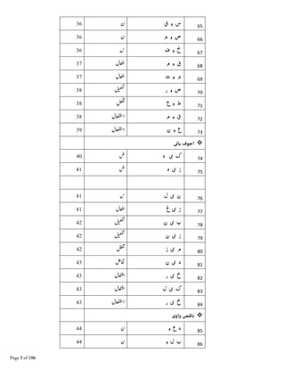 65‫ق‬ ‫و‬ ‫س‬
66‫م‬ ‫و‬ ‫ص‬
67‫ف‬ ‫و‬ ‫خ‬
68‫م‬ ‫و‬ ‫ق‬
69‫ت‬ ‫و‬ ‫م‬
70‫ر‬ ‫و‬ ‫ص‬
71‫ع‬ ‫و‬ ‫ط‬
72‫م‬ ‫و‬ ‫ق‬
73‫ن‬ ‫و‬ ‫ع‬
‫ف‬ ‫ا‬
74‫د‬ ‫ی‬ ‫ک‬
75‫د‬ ‫ی‬ ‫ز‬
76‫ل‬ ‫ی‬ ‫ن‬
77‫غ‬ ‫ی‬ ‫ز‬
78‫ن‬ ‫ی‬ ‫ب‬
79‫ن‬ ‫ی‬ ‫ز‬
80‫ز‬ ‫ی‬ ‫م‬
81‫ن‬ ‫ی‬ ‫د‬
82‫ی‬ ‫خ‬‫ر‬
83‫ل‬ ‫ی‬ ‫ک‬
84‫ر‬ ‫ی‬ ‫خ‬
‫ی‬‫واو‬
85‫و‬ ‫ع‬ ‫د‬
86‫و‬ ‫ل‬ ‫ب‬
 