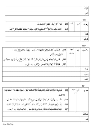 ‫ﺖ‬ْ‫ﻴ‬A‫ﻧ‬
8ٰýْ‫ﻨ‬‫ﺗ‬
99
‫ی‬‫م‬‫ر‬269_‫ﺎ‬A‫ﻧ‬‫ﺍ‬(ũ
ǔ
ƷǋǌŢ
)
ْSüْ‫ﺮ‬‫ﺗ‬ْñ‫ْﻘ‬‫ﻟ‬‫ﺎ‬ ٍ‫ر‬³Âۚ﴿32﴾‫ﻼﺕ‬‫ﺮﺳ‬‫ﺍﻟﻤ‬
270_ۙ‫ﻞ‬ْ‫ﻴ‬‫ﺎﺑ‬‫ﺑ‬‫ﺍ‬‫ﺍ‬ًjْ ‫ﻃ‬ْ‫ﻢ‬Aْ‫ﻠﻴ‬‫ﻋ‬‫ﻞ‬‫ﺳ‬ْ‫ر‬‫وﺍ‬﴿3﴾
ْ‫ﻢ‬Aْ‫ﻴ‬‫ﻣ‬ْ‫ﺮ‬‫ﺗ‬ٍ‫ة‬‫ﺎر‬‫ﺤﺠ‬‫ﺑ‬ْ‫ﻦ‬&‫ﻣ‬ٍ‫ﻞ‬ْ‫ﻴ‬&‫ﺠ‬‫ﺳ‬﴿ ۙ◌4﴾
ٍ‫ل‬ْ‫ﻮ‬‫ﻛ‬ْ‫ﺎ‬‫ﻣ‬ ٍ‫ﻒ‬ ْ‫ﺼ‬‫ﻌ‬‫ﻛ‬ْ‫ﻢ‬A‫ﻠ‬‫ﻌ‬‫ﻓﺠ‬﴿5﴾
‫ﺍ‬‫ﻟﻔﻴﻞ‬
ْSüْ‫ﺮ‬‫ﺗ‬
ْ‫ﻢ‬Aْ‫ﻴ‬‫ﻣ‬ْ‫ﺮ‬‫ﺗ‬
100
‫م‬‫ی‬‫ض‬271_‫ﺍ‬ْ‫ﻮ‬A‫ﺘ‬ْ‫ﻨ‬‫ﻳ‬ ْ‫ن‬‫ﺍ‬‫ﺍ‬•‫و‬n‫ﻛ‬‫ﻦ‬ْ‫ﻳ‬‫ﺬ‬‫ـﻠ‬&‫ﻟ‬ْ‫ﻞ‬‫ﻗ‬‫ﻠﻒ‬‫ﺳ‬ ْ‫ﻗﺪ‬‫ﺎ‬‫ﻣ‬ْ‫ﻢ‬A‫ﻟ‬ْnْ‫ﻐ‬L‫ج‬ْ‫ﺪ‬‫ﻓﻘ‬‫ﺍ‬ْ‫و‬‫د‬ْ‫ﻮ‬‫ﻌ‬L ْ‫ن‬‫ﺍ‬‫و‬ْ‫ﺖ‬‫ﻀ‬‫ﻣ‬‫ﺖ‬‫ﻨ‬‫ﺳ‬
ْ ‫ﻟ‬‫و‬ ْ‫ﺍﻻ‬﴿38﴾‫ﻔﺎل‬ْ§ ْ‫ﺍﻷ‬
272_‫وﺍ‬ ٌ‫ﺪ‬‫ﺣ‬‫ﺍ‬ْ‫ﻢ‬‫ﻜ‬ْ‫ﻨ‬‫ﻣ‬ ْ‫ﻔﺖ‬‫ْـﺘ‬‫ﻠ‬‫ﻳ‬‫ﻻ‬‫و‬ْ‫ﻢ‬D‫ﺎر‬‫ﺑ‬ْ‫د‬‫ﺍ‬ْ‫ﻊ‬‫ﺒ‬‫ﺍﺗ‬‫و‬‫ﻞ‬ْ‫ﻴ‬‫ﺍﻟ‬‫ﻦ‬&‫ﻣ‬ ٍ‫ﻊ‬ْ‫ﻘﻄ‬Â‫ﻚ‬‫ْﻠ‬D‫ﺎ‬‫ﺑ‬ ْ›‫ﻓﺎ‬‫ﺍ‬ْ‫ﻮ‬‫ﻀ‬ْ‫ﻣ‬‫ن‬ْ‫و‬‫ﺮ‬‫ﻣ‬ْ‫ﺆ‬‫ﺗ‬‫ﺚ‬ْ‫ﻴ‬‫ﺣ‬﴿65﴾‫ﺮ‬ْ‫ﺠ‬‫ْﺤ‬‫ﻟ‬‫ﺍ‬
273_‫و‬‫ﺎ‬ ً‫ﺸ‬ْ‫ﻄ‬‫ﺑ‬ْ‫ﻢ‬Aْ‫ﻨ‬‫ﻣ‬‫ﺪ‬‫ﺷ‬‫ﺍ‬ۤ‫ﺎ‬‫ﻨ‬ْ‫ﻜ‬‫ْﻠـ‬D‫ﻓﺎ‬1ٰ ‫ﻣ‬ْ ‫ﻟ‬‫و‬ ْ‫ﺍﻻ‬‫ﻞ‬‫ﺜ‬‫ﻣ‬﴿8﴾‫ف‬ ْŽB‫ﺍﻟﺰ‬
ْ‫ﺖ‬‫ﻀ‬‫ﻣ‬
‫وﺍ‬‫ﺍ‬ْ‫ﻮ‬‫ﻀ‬ْ‫ﻣ‬
‫و‬1ٰ ‫ﻣ‬
101
‫ی‬‫د‬‫ھ‬274_‫ذ‬‫ﺖ‬ٰ‫ﻨ‬&ŒÍْ‫ﻟ‬‫ﺎ‬‫ﺑ‬ْ‫ﻢ‬A‫ﻠ‬‫ﺳ‬‫ر‬ْ‫ﻢ‬Aْ‫ﺗﻴ‬ْ‫ﺎ‬‫ﺗ‬ ْ‫ﺖ‬‫ﺎﻧ‬ G‫ﻧ‬‫ﺎ‬‫ﺑ‬‫ﻚ‬‫ﻟ‬ٰæٌ³Â‫ﺍ‬‫ﺍ‬•‫ﻮ‬‫ﺎﻟ‬‫ﻓﻘ‬‫ﻧ‬ْ‫و‬‫ﺪ‬ْã‫ﻳ‬‫ﺎ‬‫ـﻨ‬‫ﺍ‬ْ‫و‬n‫ﻓﻜ‬‫ﺍ‬ْ‫ﻮ‬‫ﻟ‬‫ﻮ‬‫ﺗ‬‫و‬‫ﺍﷲ‬1Ïْ‫ﻐ‬‫ﺘ‬ْ‫وﺍﺳ‬ؕ¡ٌ‫ﺪ‬ْ‫ﻴ‬‫ﻤ‬‫ﺣ‬1Ï‫ﻏ‬‫ﺍﷲ‬‫و‬
﴿6﴾‫ﻦ‬‫ﺎﺑ‬‫ﻐ‬‫ﺍﻟﺘ‬
275_‫ﺍﷲ‬‫ْن‬‫ذ‬‫ﺎ‬‫ﺑ‬‫ﻻ‬‫ﺍ‬ٍ‫ﺔ‬‫ﺒ‬ْŒ‫ﺼ‬B‫ﻣ‬ ْ‫ﻦ‬‫ﻣ‬‫ﺎﺏ‬‫ﺻ‬‫ﺍ‬ۤ‫ﺎ‬‫ﻣ‬ؕ‫ﺎﷲ‬‫ﺑ‬ •‫ﻦ‬‫ﻣ‬ْ‫ﺆ‬B‫ﻳ‬ ْ‫ﻦ‬‫ﻣ‬‫و‬‫ﺪ‬ْã‫ﻳ‬G‫ْﺒ‬‫ﻠ‬‫ﻗ‬ٌؕ‫ﻢ‬ْ‫ﻴ‬‫ﻠ‬‫ﻋ‬ٍ‫ء‬ْ12 &‫ﻞ‬4‫ﺑ‬‫ﺍﷲ‬‫و‬﴿11﴾
‫ﻦ‬‫ﺎﺑ‬‫ﻐ‬‫ﺍﻟﺘ‬
276_8ٰþ‫ﻃ‬G‫ﻧ‬‫ﺍ‬‫ن‬ْ‫ﻮ‬‫ﻋ‬ْ•8ٰ e‫ﺍ‬ ْ‫ﺐ‬Dْ‫ذ‬‫ﺍ‬ۖ◌﴿17﴾
ْ‫ﻞ‬‫ﻓﻘ‬ْ‫ﻞ‬D‫ﻚ‬‫ﻟ‬8K e‫ﺍ‬ْ‫ن‬‫ﺍ‬8=[‫ﺰ‬‫ﺗ‬ۙ﴿18﴾
‫و‬‫ﻚ‬‫ﺪﻳ‬ْú‫ﺍ‬8ٰ e‫ﺍ‬‫&ﻚ‬‫ﺑ‬‫ر‬‫ﻓ‬1ٰ÷ْ‫ﺨ‬‫ﺘ‬ۚ﴿19﴾
‫ﺎﺕ‬‫ﺎزﻋ‬‫ﺍﻟﻨ‬
277_ْ‫ذ‬‫ﺍ‬‫ﺪ‬ْ‫ﻌ‬Â‫ﺎ‬‫ﻨ‬‫ﺑ‬ْ‫ﻮ‬‫ﻗﻠ‬ْ‫غ‬‫ﺰ‬‫ﺗ‬‫ﻻ‬‫ﺎ‬‫ﻨ‬‫ﺑ‬‫ر‬‫ﺎ‬‫ﻨ‬ƒْ‫ﻳ‬‫ﺪ‬Dً‫ﺔ‬‫ﻤ‬ْ‫ﺣ‬‫ر‬‫ﻚ‬ْ‫ﻧ‬‫ﺪ‬‫ﻟ‬ ْ‫ﻦ‬‫ﻣ‬‫ﺎ‬‫ﻟﻨ‬ ْ‫ﺐ‬D‫و‬‫ج‬‫ﺎﺏ‬D‫ْﻮ‬‫ﻟ‬‫ﺍ‬‫ﺖ‬ْ‫ﻧ‬‫ﺍ‬‫ﻚ‬‫ﻧ‬‫ﺍ‬﴿8﴾‫ﺍن‬‫ﻋﻤﺮ‬‫ﺁل‬
‫ﻧ‬ْ‫و‬‫ﺪ‬ْã‫ﻳ‬‫ﺎ‬‫ـﻨ‬
‫ﺪ‬ْã‫ﻳ‬
 