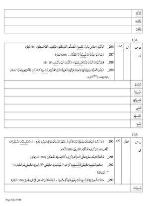ْ‫ﻢ‬‫ﻛ‬ْ‫ﻮ‬‫ﻟﻘ‬
G‫ﻧ‬ْ‫ﻮ‬‫ْﻘ‬‫ﻠ‬‫ﻳ‬
‫ن‬ْ‫ﻮ‬‫ْﻘ‬‫ﻠ‬‫ﻳ‬
104
‫س‬‫ن‬
‫ی‬
286_&jkْ‫ﻟ‬‫ﺎ‬‫ﺑ‬‫ﺎس‬‫ﺍﻟﻨ‬‫ن‬ْ‫و‬‫ﺮ‬‫ﻣ‬ْ‫ﺎ‬‫ﺗ‬‫ﺍ‬‫و‬‫ن‬ْ‫ﻮ‬‫ﺴ‬ْ‫ﻨ‬‫ﺗ‬‫ﺐ‬ٰ‫ﺘ‬‫ْﻜ‬$‫ﺍ‬‫ن‬ْ‫ﻮ‬‫ﻠ‬ْ‫ﺘ‬‫ﺗ‬Ô‫ﺍ‬‫و‬ْ‫ﻢ‬‫ﻜ‬‫ﻔﺴ‬ْ§‫ﺍ‬‫ط‬‫ن‬ْ‫ﻮ‬‫ﻘﻠ‬ْ‫ﻌ‬P‫ﻓﻼ‬‫ﺍ‬﴿44﴾‫ة‬x‫ْﺒ‬‫ﻟ‬‫ﺍ‬
287_ْ‫ن‬‫ﺍ‬ۤ‫ﺎ‬‫ﻧ‬ ْ‫ﺍﺧﺬ‬‫ﺆ‬‫ﺗ‬‫ﻻ‬‫ﺎ‬‫ﻨ‬‫ﺑ‬‫ر‬ۤ‫ﺎ‬‫ﻨ‬ْŒ‫ﺴ‬§‫ﺎ‬‫ﻧ‬ْ‫ﺎ‬‫ﻄ‬ْ‫ﺧ‬‫ﺍ‬ْ‫و‬‫ﺍ‬..﴿286﴾‫ة‬x‫ْﺒ‬‫ﻟ‬‫ﺍ‬
288_‫ﺎ‬‫ﻨ‬ƒٰ‫;ﻳ‬‫ﻚ‬ْ‫ﺘ‬‫ـ‬‫ﺗ‬‫ﺍ‬‫ﻚ‬‫ﻟ‬ ٰ‫ﺬ‬‫ﻛ‬‫ﻗﺎل‬‫ﺎ‬A‫ﺘ‬ْŒ‫ﺴ‬‫ﻓﻨ‬‫ج‬‫م‬ْ‫ﻮ‬‫ْﻴ‬‫ﻟ‬‫ﺍ‬‫ﻚ‬‫ﻟ‬ ٰ‫ﺬ‬‫ﻛ‬‫و‬1ٰÕْ‫ﻨ‬‫ﺗ‬﴿126﴾ٰGٰ‫ﻃ‬
289_‫ﺎ‬‫ﻴ‬ْ‫ﻧ‬B‫ﺍﻟﺪ‬‫ﻮة‬ٰ‫ﻴ‬‫ْﺤ‬‫ﻟ‬‫ﺍ‬‫ﻢ‬Aْ‫ﺗ‬ ‫و‬‫ﺎ‬ً‫ﺒ‬‫ﻟﻌ‬‫و‬‫ﺍ‬ً‫ﻮ‬ْA‫ﻟ‬ْ‫ﻢ‬A‫ﻨ‬ْ‫ﻳ‬‫د‬‫ﺍ‬ْ‫و‬‫ﺬ‬‫ﺨ‬‫ﺍﺗ‬‫ﻦ‬ْ‫ﻳ‬‫ﺬ‬‫ﺍﻟ‬‫ج‬
‫م‬ْ‫ﻮ‬‫ْﻴ‬‫ﻟ‬‫ﻓﺎ‬ْ‫ﻢ‬AJ ٰ‫ﺴ‬ْ‫ﻨ‬‫ﻧ‬‫ﺎ‬‫ﻤ‬‫ﻛ‬‫ﺍ‬ْ‫ﻮ‬‫ﺴ‬§‫ﺍ‬‫ﺬ‬ٰDْ‫ﻢ‬A‫ﻣ‬ْ‫ﻮ‬‫ﻳ‬‫ﺂء‬‫ﻘ‬‫ﻟ‬‫ﻻ‬
‫ﺍ‬ْ‫ﺎﻧﻮ‬ ‫ﺎ‬‫ﻣ‬‫و‬
‫ن‬ْ‫و‬‫ﺪ‬‫ﺤ‬ْ‫ﺠ‬‫ﻳ‬‫ﺎ‬‫ﻨ‬ƒٰ‫ﻳ‬ٰ‫ﺎ‬‫ﺑ‬﴿51﴾
‫ﺍف‬ ْ’ ْ‫ﺍﻷ‬
‫ن‬ْ‫ﻮ‬‫ﺴ‬ْ‫ﻨ‬‫ﺗ‬
ۤ‫ﺎ‬‫ﻨ‬ْŒ‫ﺴ‬§
‫ﺎ‬A‫ﺘ‬ْŒ‫ﺴ‬‫ﻓﻨ‬
1ٰÕْ‫ﻨ‬‫ﺗ‬
ْ‫ﻢ‬AJ ٰ‫ﺴ‬ْ‫ﻨ‬‫ﻧ‬
‫ﺍ‬ْ‫ﻮ‬‫ﺴ‬§
105
‫س‬‫ن‬
‫ی‬
290_•8{‫ن‬ْ‫ﻮ‬‫ﺿ‬ْ‫ﺨﻮ‬‫ﻳ‬‫ﻦ‬ْ‫ﻳ‬‫ﺬ‬‫ﺍﻟ‬‫ﺖ‬ْ‫ﻳ‬‫ﺍ‬‫ر‬‫ذﺍ‬‫ﺍ‬‫و‬ٖ‫ﮦ‬jْ ‫ﻏ‬ ٍ‫ﺚ‬ْ‫ﻳ‬‫ﺪ‬‫ﺣ‬ْ8{‫ﺍ‬ْ‫ﻮ‬‫ﺿ‬ْ‫ﺨﻮ‬‫ﻳ‬1=½‫ﺣ‬ْ‫ﻢ‬Aْ‫ﻨ‬‫ﻋ‬ ْ‫ض‬ ْ’‫ﻓﺎ‬‫ﺎ‬‫ﻨ‬ƒٰ‫;ﻳ‬‫ط‬‫ﺎ‬‫ﻣ‬‫ﺍ‬‫و‬‫ﻚ‬‫ﻨ‬Œ‫ﺴ‬ْ‫ﻨ‬‫ﻳ‬‫ﻓﻼ‬‫ﻦ‬ٰ‫ﻄ‬ْ‫ﻴ‬‫ﺍﻟﺸ‬
ْ ‫ﻤ‬‫ﻠ‬=‫ﻈ‬‫ﺍﻟ‬‫م‬ْ‫ﻮ‬‫ْﻘ‬‫ﻟ‬‫ﺍ‬‫ﻊ‬‫ﻣ‬‫ى‬ٰ ْ_&‫ﺍﻟﺬ‬‫ﺪ‬ْ‫ﻌ‬Â ْ‫ﺪ‬‫ﻌ‬ْ‫ﻘ‬P﴿68﴾‫ﺎم‬‫ﻌ‬ْ§ ْ‫ﺍﻷ‬
291_1È½‫ﺣ‬‫ﺎ‬ً‫ﻳ‬ ْg‫ﺳ‬ْ‫ﻢ‬Dْ‫ﻮ‬‫ﻤ‬‫ﺗ‬ْ‫ﺬ‬‫ﺨ‬‫ﻓﺎﺗ‬ْ‫ﻢ‬‫ﻛ‬ْ‫ﻮ‬‫ﺴ‬ْ§‫ﺍ‬‫ن‬ْ‫ﻮ‬‫ﻜ‬‫ﺤ‬ ْ‫ﻀ‬Pْ‫ﻢ‬Aْ‫ﻨ‬&‫ﻣ‬ْ‫ﺘﻢ‬ْ‫ﻨ‬‫ﻛ‬‫و‬ ْ‫ى‬ ْ_‫ذ‬﴿110﴾‫ن‬ْ‫ﻮ‬‫ﻨ‬‫ﻣ‬ْ‫ﺆ‬‫ْﻤ‬‫ﻟ‬‫ﺍ‬
292_‫ذ‬‫ﻮ‬ْ‫ﺤ‬‫ﺘ‬ْ‫ﺳ‬‫ﺍ‬‫ﻢ‬Aْ‫ﻠﻴ‬‫ﻋ‬‫ﻦ‬ٰ‫ﻄ‬ْ‫ﻴ‬‫ﺍﻟﺸ‬ْ‫ﻢ‬AJ ٰ‫ﺴ‬ْ§‫ﻓﺎ‬ْ_‫ذ‬‫ﺍﷲ‬‫ط‬
‫ٕﻚ‬JK‫ﻟ‬‫ﺍو‬‫ﺏ‬ْ‫ﺰ‬‫ﺣ‬‫ﻦ‬ٰ‫ﻄ‬ْ‫ﻴ‬‫ﺍﻟﺸ‬‫ط‬
ۤ‫ﻻ‬‫ﺍ‬‫ن‬‫ﺍ‬‫ﺏ‬ْ‫ﺰ‬‫ﺣ‬‫ﻦ‬ٰ‫ﻄ‬ْ‫ﻴ‬‫ﺍﻟﺸ‬‫ﻢ‬D‫ن‬ْ‫و‬Îٰ‫ﺨ‬ْ‫ﻟ‬‫ﺍ‬﴿
19﴾
‫ﻟﺔ‬‫ﺎد‬‫ﺠ‬‫ْﻤ‬‫ﻟ‬‫ﺍ‬
293_ْ‫و‬‫ﺍ‬ٍ‫ﺔ‬‫;ﻳ‬ ْ‫ﻦ‬‫ﻣ‬ ْ‫ﺦ‬‫ﺴ‬ْ‫ﻨ‬‫ﻧ‬‫ﺎ‬‫ﻣ‬‫ﺎ‬A‫ﺴ‬ْ‫ﻨ‬‫ﻧ‬‫ﺎ‬A‫ﻠ‬ْ‫ﺜ‬‫ﻣ‬ْ‫و‬‫ﺍ‬‫ﺂ‬Aْ‫ﻨ‬&‫ﻣ‬ٍjْ ‫ﺨ‬‫ﺑ‬‫ﺕ‬ْ‫ﺎ‬‫ﻧ‬‫ط‬ٌ‫ﺮ‬ْ‫ﻳ‬‫ﻗﺪ‬ٍ‫ء‬ْ12 &‫ﻞ‬ 8ٰ 9‫ﻋ‬‫ﺍﷲ‬‫ن‬‫ﺍ‬ْ‫ﻠﻢ‬ْ‫ﻌ‬Pْ‫ﻟﻢ‬‫ﺍ‬﴿106﴾‫ة‬x‫ْﺒ‬‫ﻟ‬‫ﺍ‬
‫ﻚ‬‫ﻨ‬Œ‫ﺴ‬ْ‫ﻨ‬‫ﻳ‬
 